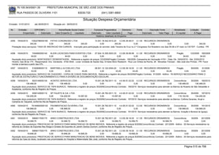 76.105.543/0001-35            PREFEITURA MUNICIPAL DE SÃO JOSÉ DOS PINHAIS

        RUA PASSOS DE OLIVEIRA 1101                                   83030-720              (041) 3381-6800

                                                                          Situação Despesa Orçamentária
Emissão: 01/01/2010      até 28/05/2010     Situação em: 28/05/2010

 Nr.     Emissão       CPF/CNPJ                  Nome/Razão Social Credor            Funcional Programática       Elemento        Fonte          Descrição Fonte        Modalidade       Licitação Contrato
             Empenhado      Estornado         Valor Empenho    Liquidado           Estornado      Valor Liquidado      Pago               Estornado       Valor Pago     Á Liquidar           Á Pagar
                                                                                       Histórico detalhado do Empenho

 4355   19/04/2010     10522786000160 FATHO CONGRESSO LTDA                         14.001.18.542.0010.20     3.3.90.39.48.01 0.1.00 RECURSOS ORDINÁRIOS
                     340,00             0,00        340,00          340,00              0,00            340,00              0,00              0,00               0,00              0,00          340,00
  Prestação do(s) serviço(s): TAXA DE INSCRICAO EM CURSOS, -Inscrição para participação do servidor João Teixeira da Cruz no 2.º Congresso Sul Brasileiro nos dias 05,06 e 07 maio no CIETEP - Curitiba - PR


 4356   19/04/2010     7454892000140      KLEIN LOCACOES PARA EVENTOS LTDA - 07.004.10.305.0003.20               3.3.90.39.99.99 0.1.00 RECURSOS ORDINÁRIOS                  Pregão       123/2009 185/2009
                      64,63              0,00             64,63              0,00            0,00             0,00              0,00            0,00              0,00             64,63             64,63
  Aquisição do(s) produto(s): MONTAGEM E DESMONTAGEM , Referente a registro de preços 123/2009(Pregão) Contrato: 185/2009 -Campanha de Vacinação H1N1 - Data: De: 19/04/2010 - Até: 23/04/2010
  Horário: Das 08 às 17h - Responsável: Dra. Vandezita - 9182 0544 - Local: Unidade de Saúde Dep. Ernesto Moro Redeschi - Rua Luiz Oribes da Rocha, 26 - Moradias Trevisan - São José dos Pinhais - PR. Favor
  montar a barraca a partir das 07h.
 4357   19/04/2010     5162908000115    MARTINELLI & COELHO LTDA             08.001.12.122.0004.20      3.3.90.39.16.00 0.1.00 RECURSOS ORDINÁRIOS                 Pregão      59/2009 91/2009
                      43,45            0,00          43,45         43,45          0,00              43,45             43,45            0,00              43,45            0,00         0,00
  Aquisição do(s) produto(s): SERVICO DE CHAVEIRO - COPIA DE CHAVE PARA IMOVEIS, Referente a registro de preços 59/2009(Pregão) Contrato: 91/2009 - Aditivo : 76-SERVIÇO NECESSÁRIO PARA O
  SETOR DE ESTRUTURA E FUNCIONAMENTO E PARA A DIVISÃO DE DOCUMENTAÇÃO ESCOLAR.
 4358   19/04/2010     5523148000124     ACINTEC SERVICOS LTDA                     15.001.26.782.0011.10    4.4.90.51.02.02 0.3.00 RECURSOS ORDINÁRIOS               Concorrência      35/2009 190/2010
                 136.488,00             0,00    136.488,00             0,00              0,00            0,00              0,00             0,00              0,00        136.488,00       136.488,00
  Aquisição do(s) produto(s): SERVICO DE TAPA BURACO, Referente a registro de preços 35/2009(Concorrência) Contrato: 190/2010 -Serviços necessários para atender os Bairros da Roseira de São Sebastião e
  Academia, conforme Ata de Registro de Preços.
 4359   19/04/2010     5590129000110    SP FAUSTO & CIA LTDA                       15.001.26.782.0011.10    4.4.90.51.02.02 0.3.00 RECURSOS ORDINÁRIOS               Concorrência      35/2009 197/2010
                 134.200,00            0,00       134.200,00     15.097,50               0,00       15.097,50              0,00             0,00              0,00        119.102,50        134.200,00
  Aquisição do(s) produto(s): SERVICO DE TAPA BURACO, Referente a registro de preços 35/2009(Concorrência) Contrato: 197/2010 -Serviços necessários para atender os Bairros: Colônia Zacarias, Arujá e
  Campina do Taquaral, conforme Ata de Registro de Preços.
 4360   19/04/2010    76184662000120 PAVIMENTACAO OLIVEIRA LTDA                    15.001.26.782.0011.10    4.4.90.51.02.02 0.3.00 RECURSOS ORDINÁRIOS               Concorrência      35/2009 191/2010
                 136.968,00            0,00     136.968,00             0,00              0,00            0,00              0,00             0,00              0,00        136.968,00       136.968,00
  Aquisição do(s) produto(s): SERVICO DE TAPA BURACO, Referente a registro de preços 35/2009(Concorrência) Contrato: 191/2010 -Serviços necessários para atender os Bairros: Aviação e Boneca do Iguaçú,
  conforme Ata de Registro de Preços.
 4361   19/04/2010     5969017000175     ARKO CONSTRUCOES LTDA                       15.001.26.782.0011.20     3.3.90.39.16.00 0.1.00 RECURSOS ORDINÁRIOS    Concorrência      8/2009    201/2009
                  16.099,70             0,00        16.099,70        16.099,70             0,00        16.099,70         16.099,70        0,00     16.099,70            0,00             0,00
  Aquisição do(s) produto(s): PRESTACAO DE SERVICO PARA MANUTENCAO DE BENS IMOVEIS, Referente a registro de preços 8/2009(Concorrência) Contrato: 201/2009 - Aditivo : 30-Serviços necessários na
  reforma do Ginásio de Esportes Ney Braga e Ginásio de Esportes do Jardim Santos Dumont, conforme Ata de Registro de Preços.
 4362   19/04/2010     5969017000175      ARKO CONSTRUCOES LTDA                         15.001.26.782.0011.20    3.3.90.39.16.00 0.1.00 RECURSOS ORDINÁRIOS    Concorrência    8/2009    201/2009
                  18.698,29              0,00        18.698,29         18.698,29             0,00        18.698,29         18.698,29        0,00     18.698,29           0,00            0,00
  Aquisição do(s) produto(s): PRESTACAO DE SERVICO PARA MANUTENCAO DE BENS IMOVEIS, Referente a registro de preços 8/2009(Concorrência) Contrato: 201/2009 - Aditivo : 30-Serviços necessários para
  reforma da Casa do Idoso, localizado nas proximidades do Hospital e Maternidade São José, conforme Ata de Registro de Preços.


                                                                                                                                                                                  Página 515 de 768
 