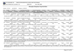 76.105.543/0001-35            PREFEITURA MUNICIPAL DE SÃO JOSÉ DOS PINHAIS

        RUA PASSOS DE OLIVEIRA 1101                                    83030-720                (041) 3381-6800

                                                                            Situação Despesa Orçamentária
Emissão: 01/01/2010      até 28/05/2010      Situação em: 28/05/2010

 Nr.     Emissão       CPF/CNPJ                   Nome/Razão Social Credor             Funcional Programática       Elemento         Fonte          Descrição Fonte         Modalidade       Licitação Contrato
             Empenhado      Estornado          Valor Empenho    Liquidado            Estornado      Valor Liquidado      Pago                Estornado       Valor Pago      Á Liquidar           Á Pagar
                                                                                         Histórico detalhado do Empenho

 4371   19/04/2010     9259358000450    MELONGENA PARTICIPACOES LTDA                 07.001.10.122.0003.20    3.3.90.39.10.00 0.1.00 RECURSOS ORDINÁRIOS                  Pregão        120/2009 161/2009
                     350,00            0,00         350,00               0,00             0,00             0,00              0,00            0,00                0,00            350,00           350,00
  Aquisição do(s) produto(s): LOCACAO DE SALA, Referente a registro de preços 120/2009(Pregão) Contrato: 161/2009 -Reunião de apresentação do relatório final do Plano Municipal de Saúde no dia 20/04/2010.


 4372   19/04/2010       1704875803      ROSELE CICCONE PASCHOASLICK                      10.004.08.244.0006.20    3.3.90.36.28.00 3.3.73 PISO FIXO DE MEDIA
                     400,00             0,00          400,00              400,00               0,00           400,00              0,00             0,00             0,00           0,00            400,00
  Prestação do(s) serviço(s): PALESTRANTE, -Palestra de abertura oficial para profissinais que atuam com crianças e adolescentes no município que serão ministradas na V Semana Municipal de Prevenção e
  Enfrentamento da Violência Doméstica e Exploração Sexual contra Crianças e Adolescentes no dia 17 de maio.
 4373   19/04/2010    78451614000187 A.P. TORTELLI COM. DE PRODS.MED.                 07.006.10.302.0003.20     3.3.90.30.36.00 0.1.36 ATENCAO DE MEDIA E                      Pregão      143/2009 305/2009
                   2.688,00            0,00          2.688,00              0,00            0,00              0,00              0,00         0,00          0,00                    2.688,00        2.688,00
  Aquisição do(s) produto(s): SONDA, <br>Referente a registro de preços 143/2009(Pregão) Contrato: 305/2009 -para uso dos HOspitais

 4374   19/04/2010     2520829000140    DIMASTER COM. DE PROD.                        07.002.10.301.0003.20    3.3.90.30.09.00 0.1.49 Atenção Básica                           Pregão      178/2009 169/2010
                   1.307,20            0,00        1.307,20               0,00             0,00             0,00              0,00          0,00                     0,00         1.307,20        1.307,20
  Aquisição do(s) produto(s): AGUA BIDESTILADA , Referente a registro de preços 178/2009(Pregão) Contrato: 169/2010 -PARA USO NA ATENÇÃO BÁSICA

 4375   19/04/2010     7961465000158    ANINSETO DEDETIZADORA LTDA.                   07.006.10.302.0003.20    3.3.90.39.16.00 0.1.36 ATENCAO DE MEDIA E                       Pregão         8/2010    126/2010
                   1.843,82            0,00        1.843,82               0,00             0,00             0,00              0,00             0,00              0,00             1.843,82          1.843,82
  Aquisição do(s) produto(s): DEDETIZACAO, Referente a registro de preços 8/2010(Pregão) Contrato: 126/2010 -Referente ao Serviço de Detetização no Hospital São José

 4376   19/04/2010      800120000173   CARPEJANI DESENTUPIDORA SAO JOSE           07.002.10.302.0003.20     3.3.90.39.16.00 0.1.30 SAÚDE - RECEITAS                            Pregão         8/2010    125/2010
                   3.596,32           0,00      3.596,32              0,00              0,00             0,00              0,00              0,00            0,00                 3.596,32          3.596,32
  Aquisição do(s) produto(s): ESGOTAMENTO DE FOSSA, Referente a registro de preços 8/2010(Pregão) Contrato: 125/2010 -serviço a ser realizado na UPH Rui Barbosa

 4377   19/04/2010    81102709000108 NC TURISMO LTDA                                    07.002.10.302.0003.20      3.3.90.39.80.00 0.1.30 SAÚDE - RECEITAS                   Pregão        61/2009     92/2009
                   3.208,50              0,00         3.208,50              0,00             0,00               0,00              0,00           0,00              0,00           3.208,50        3.208,50
  Aquisição do(s) produto(s): HOSPEDAGEM, Referente a registro de preços 61/2009(Pregão) Contrato: 92/2009 -Hospedagem necessária para a participação dos servidores: José Luiz Gasparini, mat. 15.807;
  Ângela Maria Nogueira de Souza, mat. 12.232; Luis Henrique Becker, mat. 6.381; Raquel de Oliveira Vlinieska mat. 10.506; Vanessa da Rocha Chapanski, mat. 14.525; Gisele Cipriano Rodakoski mat.16.812, mat.
  14.537 e Kelly Rosa Rigoni Lavarias mat. 70.0007 do XXIV Congresso de Secretários Municipais de Saúde do Estado de São Paulo e IX Mostra de Experiências Exitosas dos Municípios com a segunda edição do
  Prêmio David Capistrano em Campinas - SP de 20 a 23/04/2010.

 4378   19/04/2010     81102709000108 NC TURISMO LTDA                                     07.004.10.305.0003.20      3.3.90.33.01.00 0.1.49 Vigilância em Saúde                  Pregão        61/2009    92/2009
                   2.572,56          2.572,56              0,00              0,00               0,00              0,00              0,00            0,00              0,00               0,00            0,00
  Aquisição do(s) produto(s): PASSAGEM AEREA, Referente a registro de preços 61/2009(Pregão) Contrato: 92/2009 -Passagens áereas para Dra. Christina Almeida, Dra. Tania Mara Helbourn Fusco, Sarah Liz
  Scheffer Carneiro e Monica Segalla Rieke. Data Ida: 20/04/2010 - Data Volta: 23/04/2010 - 2º Simpósio Internacional de AIDS e Saúde Mental - Datas: 21,22 e 23/04/2010. Local: Teatro da Faculdade de Medicina da
  USP - São Paulo - SP.



                                                                                                                                                                                       Página 517 de 768
 