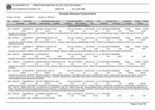 76.105.543/0001-35            PREFEITURA MUNICIPAL DE SÃO JOSÉ DOS PINHAIS

        RUA PASSOS DE OLIVEIRA 1101                                    83030-720              (041) 3381-6800

                                                                           Situação Despesa Orçamentária
Emissão: 01/01/2010      até 28/05/2010      Situação em: 28/05/2010

 Nr.     Emissão       CPF/CNPJ                  Nome/Razão Social Credor             Funcional Programática       Elemento        Fonte          Descrição Fonte         Modalidade       Licitação Contrato
             Empenhado      Estornado         Valor Empenho    Liquidado            Estornado      Valor Liquidado      Pago               Estornado       Valor Pago      Á Liquidar           Á Pagar
                                                                                        Histórico detalhado do Empenho

 4387   20/04/2010     5162908000115   MARTINELLI & COELHO LTDA           24.001.04.122.0002.20    3.3.90.39.99.99 0.1.00 RECURSOS ORDINÁRIOS             Pregão      59/2009   91/2009
                     143,40           0,00        143,40         0,00          0,00             0,00              0,00          0,00             0,00          143,40         143,40
  Aquisição do(s) produto(s): CONFECCAO DE CARIMBO, CONSERTO E/OU MANUTENCAO DE CARIMBO, Referente a registro de preços 59/2009(Pregão) Contrato: 91/2009 -PARA USO DO DEPTO DE
  COMPRAS E LICITAÇÕES
 4388   20/04/2010     7574252000173    SUPER IMAGEM DIGITAL LTDA               23.001.04.131.0002.20     3.3.90.39.63.02 0.1.00 RECURSOS ORDINÁRIOS                 Pregão         29/2009     40/2009
                     385,07            0,00        385,07        137,23               0,00           137,23              0,00            0,00              0,00            247,84            385,07
  Aquisição do(s) produto(s): BANNER, LONA COM IMPRESSAO DIGITAL, Referente a registro de preços 29/2009(Pregão) Contrato: 40/2009 -Para divulgação da Secreteria do tTabalho, para o evento da
  Conferencia da mesma
 4389   20/04/2010     5162908000115   MARTINELLI & COELHO LTDA             24.001.04.122.0002.20      3.3.90.39.99.99 0.1.00 RECURSOS ORDINÁRIOS           Pregão                         59/2009    91/2009
                      19,60           0,00          19,60       0,00              0,00              0,00              0,00            0,00          0,00          19,60                              19,60
  Aquisição do(s) produto(s): CONSERTO E/OU MANUTENCAO DE CARIMBO, Referente a registro de preços 59/2009(Pregão) Contrato: 91/2009 -RA USO DO GABINETE/ SECRETARIO

 4390   20/04/2010    73896185000138 ALTIVIR BONATTO                            19.001.04.122.0002.20      3.3.90.30.14.00 0.1.00 RECURSOS ORDINÁRIOS
                      96,00           0,00         96,00            96,00             0,00             96,00             96,00        0,00         96,00                            0,00              0,00
  Aquisição do(s) produto(s): CORRENTE PEÇA EM METAL, -será usado estacionamento para delimitar vaga exclusiva

 4391   20/04/2010     7477484000103    ALMEIDA EVENTOS E PRODUCOES LTDA 19.001.04.122.0002.20             3.3.90.39.14.00 0.1.00 RECURSOS ORDINÁRIOS                 Pregão        53/2009   76/2009
                     416,50            0,00        416,50            0,00               0,00            0,00              0,00             0,00              0,00          416,50           416,50
  Aquisição do(s) produto(s): LOCACAO DE VEICULO DE SOM, Referente a registro de preços 53/2009(Pregão) Contrato: 76/2009 -Para divulgação das atividades do Domingo no Parque da Fonte no mês de
  maio/2010.
 4392   20/04/2010      9416247000168       DUCONTEX IND. COM. DE                        08.001.12.122.0004.20    3.3.90.32.02.00 0.1.00 RECURSOS ORDINÁRIOS                   Pregão         196/2009 1061/200
                    1.598,00               0,00           1.598,00            0,00            0,00             0,00              0,00             0,00               0,00          1.598,00           1.598,00
  Aquisição do(s) produto(s): UNIFORME, Referente a licitação nr. 196/2009(Pregão) Contrato nr. 1061/2009(Compras) Aditivo nr. 22(29/01/2010). Motivo: o presente termo aditivo tem por objetivo o acrescimo de
  1,19% ref. aos itens 04, 05, 06 e 07, do contrato de fornecimento n.1061/2009.. AQUISIÇÃO DE UNIFORMES ESCOLARES E PROFISSIONAIS E BOLSAS ESCOLARES NECESSARIAS AOS ALUNOS E
  PROFISSIONAIS DA REDE MUNICIPAL DE ENSINO
 4393   20/04/2010    81887838000140 PRO DIET FARMACEUTICA LTDA              07.002.10.302.0003.20    3.3.90.30.09.00 0.1.00 RECURSOS ORDINÁRIOS
                   1.208,80            0,00       1.208,80         0,00           0,00             0,00              0,00        0,00          0,00   1.208,80       1.208,80
  Aquisição do(s) produto(s): TROPICAMIDA, FENILEFRINA, CLORANFENICOL , FLUORESCEINA SODICA 10 MG / ML - FRASCO COM 3 ML, TETRACAINA, CLORIDRATO + FENILEFRINA, CLORIDRATO 10
  MG + 1 MG / ML - FRASCO COM 10 ML, CICLOPENTOLATO, CLORIDRATO 10 MG / ML - FRASCO COM 5 ML, <br>NECESSÁRIO PARA O SERVIÇO DE OFTALMOLOGIA DA SECRETARIA MUNICIPAL DA
  SAÚDE, POIS SEM OS REFERIDOS MEDICAMENTOS FICA INVIÁVEL O ATENDIMENTO A POPULAÇÃO. POIS OS MESMOS JÁ RESTARAM COMO FRACASSADOS E DESERTOS EM PREGÕES ANTERIOS
  E ESTÃO SENDO SOLICITADOS ATRAVÉS DE PROCESSO LICITATÓRIO NOS MEMORANDOS 295 E 296/2009.

 4394   20/04/2010     5686723000100     ELETRONICA CARDOSO LTDA                       08.001.12.122.0004.20    3.3.90.30.26.00 0.1.10 10% SOBRE
                      93,00             0,00            93,00          93,00                0,00            93,00             93,00         0,00                  93,00             0,00              0,00
  Aquisição do(s) produto(s): CABO, -Aquisição de cabo para multimidia



                                                                                                                                                                                    Página 519 de 768
 