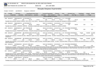 76.105.543/0001-35           PREFEITURA MUNICIPAL DE SÃO JOSÉ DOS PINHAIS

        RUA PASSOS DE OLIVEIRA 1101                                   83030-720             (041) 3381-6800

                                                                         Situação Despesa Orçamentária
Emissão: 01/01/2010     até 28/05/2010      Situação em: 28/05/2010

 Nr.     Emissão       CPF/CNPJ                 Nome/Razão Social Credor            Funcional Programática       Elemento       Fonte          Descrição Fonte         Modalidade      Licitação Contrato
             Empenhado      Estornado        Valor Empenho    Liquidado           Estornado      Valor Liquidado      Pago              Estornado       Valor Pago      Á Liquidar          Á Pagar
                                                                                      Histórico detalhado do Empenho

 4395   20/04/2010    73896185000138 ALTIVIR BONATTO                              08.001.12.122.0004.20     3.3.90.30.24.00 0.1.10 10% SOBRE
                     741,44            0,00         741,44          741,44             0,00            741,44            741,44              0,00          741,44               0,00             0,00
  Aquisição do(s) produto(s): MASSA CORRIDA, TINTA, ROLO, LIXA, PINCEL, -Aquisição de material para equipe de manuteção para realização de trabalhos na SEMED

 4396   20/04/2010    73896185000138 ALTIVIR BONATTO                                 08.001.12.122.0004.20    3.3.90.30.26.00 0.1.10 10% SOBRE
                     204,08             0,00        204,08            204,08              0,00           204,08            204,08         0,00                204,08            0,00             0,00
  Aquisição do(s) produto(s): LUMINARIA, LAMPADA, -Aquisição de material para equipe de manutenção para realização de trabalhos na SEMED

 4397   20/04/2010     82494535000120 JOAO TRINDADE ME                            08.002.12.361.0004.20    3.3.90.39.74.00 0.1.00 RECURSOS ORDINÁRIOS
                     700,00           0,00         700,00          700,00              0,00           700,00            700,00         0,00      700,00                         0,00             0,00
  Prestação do(s) serviço(s): TRANSPORTE DE AGUA , Transporte emergencial de Agua Escola Angelina de Macedo e EScola Emilio de Menezes

 4398   20/04/2010     9259358000450    MELONGENA PARTICIPACOES LTDA                 05.001.04.122.0002.20    3.3.90.39.10.00 0.1.00 RECURSOS ORDINÁRIOS                 Pregão         120/2009 161/2009
                     700,00            0,00         700,00             700,00             0,00           700,00            700,00            0,00            700,00              0,00               0,00
  Aquisição do(s) produto(s): LOCACAO DE SALA, Referente a registro de preços 120/2009(Pregão) Contrato: 161/2009 -Treinamento Media Training com Diretores das diversas secretarias no dia 23 de abril do
  corrente ano.
 4399   20/04/2010       9259358000450  MELONGENA PARTICIPACOES LTDA                05.001.04.122.0002.20    3.3.90.39.41.00 0.1.00 RECURSOS ORDINÁRIOS                Pregão        120/2009 161/2009
                     1.302,00          0,00      1.302,00         1.302,00               0,00         1.302,00          1.302,00           0,00         1.302,00               0,00               0,00
  Aquisição do(s) produto(s): COFFEE BREAK, ALMOCO, Referente a registro de preços 120/2009(Pregão) Contrato: 161/2009 -Treinamento Media Training com os diretores das diversas secretarias no dia 23 de
  abril do corrente ano.
 4400   20/04/2010     10370580000162 DA SILVA .CONS. EM G.                05.001.04.128.0002.20    3.3.90.39.48.01 0.1.00 RECURSOS ORDINÁRIOS
                   3.360,00            0,00      3.360,00      3.360,00         0,00         3.360,00          3.360,00        0,00      3.360,00    0,00           0,00
  Prestação do(s) serviço(s): CURSO DE CAPACITACAO, PARTICIPAÇÃO DAS SERVIDORAS ADRIANA MARTINS E SILVIA ISABEL DA ROCHA LOTADAS NA SECRETARIA MUNICIPAL DE ADMINISTRAÇÃO
  E RECURSOS HUMANOS, NO SEMINÁRIO COMO RRESOLVER INCIDENTES DISCIPLINARES POR MEIOS ALTERNATIVOS, SEM SINDICÂNCIA E SEM PROCESSO, NOS DIAS 29 E 30 DE ABRIL DO
  CORRENTE ANO EM PORTO ALEGRE/RS, PELA DA SILVA & ALVES CONSULTORIA EM GESTÃO GOVERNAMENTAL
 4401   20/04/2010       75505592953    ADRIANA MARTINS                     05.001.04.122.0002.20    3.3.90.36.96.00 0.1.00 RECURSOS ORDINÁRIOS
                   1.500,00          967,54        532,46      1.500,00        967,54           532,46          1.500,00       967,54      532,46    0,00        0,00
  Prestação do(s) serviço(s): ADIANTAMENTO PARA VIAGEM, -PARTICIPAÇÃO DAS SERVIDORAS ADRIANA MARTINS E SILVIA ISABEL DA ROCHA LOTADAS NA SECRETARIA MUNICIPAL DE
  ADMINISTRAÇÃO E RECURSOS HUMANOS, NO SEMINÁRIO COMO RESOLVER INCIDENTES DISCIPLINARES POR MEIOS ALTERNATIVOS, SEM SINDICÂNCIA E SEM PROCESSO, NOS DIAS 29 E 30 DE
  ABRIL DO CORRENTE ANO EM PORTO ALEGRE/RS, PELA DA SILVA & ALVES CONSULTORIA EM GESTÃO GOVERNAMENTAL
 4402   20/04/2010     78206513000140 DETRAN PR                           24.001.04.122.0002.20    3.3.90.39.99.99 0.1.00 RECURSOS ORDINÁRIOS
                     880,20           0,00         880,20       968,22        88,02           880,20            880,20        0,00       880,20     0,00                                         0,00
  Prestação do(s) serviço(s): PAGAMENTO DE TAXA - DETRAN, PAGAMENTO REFERENTE 1º EMPLACAMENTO DE 10 ÔNIBUS ADQUIRIDOS PELA SECRETARIA MUNICIPAL DE EDUCAÇÃO




                                                                                                                                                                                Página 520 de 768
 