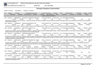 76.105.543/0001-35            PREFEITURA MUNICIPAL DE SÃO JOSÉ DOS PINHAIS

        RUA PASSOS DE OLIVEIRA 1101                                    83030-720              (041) 3381-6800

                                                                           Situação Despesa Orçamentária
Emissão: 01/01/2010      até 28/05/2010      Situação em: 28/05/2010

 Nr.     Emissão       CPF/CNPJ                   Nome/Razão Social Credor            Funcional Programática       Elemento        Fonte          Descrição Fonte         Modalidade        Licitação Contrato
             Empenhado      Estornado          Valor Empenho    Liquidado           Estornado      Valor Liquidado      Pago               Estornado       Valor Pago      Á Liquidar            Á Pagar
                                                                                        Histórico detalhado do Empenho

 4403   20/04/2010     2605229000185     DIVISYSTEM - MATERIAIS E SERVICOS           10.001.08.244.0006.20     3.3.90.30.24.00 0.1.00 RECURSOS ORDINÁRIOS
                   2.165,00         2.165,00           0,00             0,00              0,00              0,00              0,00              0,00               0,00             0,00              0,00
  Aquisição do(s) produto(s): PLACA DE EUCATEX, -Placa de eucatex afim de melhorar a qualidade do serviço prestado aos usuários da Assistêcia Social, para o fortalecimento do Sistema Único de Assistência
  social - SUAS, no Municipio.
 4404   20/04/2010      418923000168     CONSTRUTORA MELRITO LTDA                      15.001.26.782.0011.20     3.3.90.30.54.00 0.1.00 RECURSOS ORDINÁRIOS                  Pregão         15/2010 149/2010
                  29.300,00             0,00        29.300,00               0,00             0,00             0,00              0,00             0,00              0,00        29.300,00         29.300,00
  Aquisição do(s) produto(s): SAIBRO, Referente a registro de preços 15/2010(Pregão) Contrato: 149/2010 -Fornecimento de 2.000 m³ de saibro conforme ata de registro de preço.

 4405   20/04/2010     3244984000144       AMD RENTAL SERVICE LTDA                   17.001.22.661.0013.20    3.3.90.39.99.99 0.1.00 RECURSOS ORDINÁRIOS             Pregão        194/2009 34/2010
                     140,00               0,00            140,00             0,00         0,00             0,00              0,00         0,00             0,00           140,00             140,00
  Aquisição do(s) produto(s): LOCACAO DE BANHEIRO QUIMICO, Referente a registro de preços 194/2009(Pregão) Contrato: 34/2010 -Necessários para a 3ª Caminhada Internacional na Natureza - Circuito
  caminho do Vinho, a ser realizada no dia 25 de abril de 2010 na Colônia Mergulhão.
 4406   20/04/2010      1693144000133       CESARPAN PANIFICADORA E                     17.001.22.661.0013.20     3.3.90.39.41.00 0.1.00 RECURSOS ORDINÁRIOS                 Pregão         125/2009 200/2009
                     723,84                0,00         723,84            723,84             0,00            723,84              0,00              0,00             0,00               0,00         723,84
  Aquisição do(s) produto(s): REFEICAO, Referente a registro de preços 125/2009(Pregão) Contrato: 200/2009 -Coquetel referente ao Congresso Sul Brasileiro de Gestão Pública que será realizado nos dias 05 à 07
  de maio do corrente ano. O evento será realizado no Centro Integrado dos Empresários e Trabalhadores das Indústrias do Estado do Paraná - Curitiba/Pr. Qual a SICTUR estará participando com um stand para a
  divulgação dos atrativos turísticos do Município.
 4407   20/04/2010     3867723000180      CONNECTNET INFORMATICA LTDA ME                  25.001.11.333.0013.20    3.3.90.39.12.00 0.1.00 RECURSOS ORDINÁRIOS     Pregão        9/2009      22/2009
                     137,99           137,99              0,00                0,00             0,00             0,00              0,00              0,00     0,00        0,00              0,00
  Aquisição do(s) produto(s): LOCACAO DE EQUIPAMENTO DE SONORIZACAO, Referente a registro de preços 9/2009(Pregão) Contrato: 22/2009 -Serviço de Som para uso na II Conferência Municipal do
  Trabalho de São José dos Pinhais, no dia 24/04/2010 a partir das 7:30hs até às 17hs, endereço: SENAI Rua Dr. Muricy, 203 - Costeira - São José dos Pinhais
 4408   20/04/2010    77048015000154 COMPORTA LTDA                              04.001.04.126.0002.20       4.4.90.52.42.00 0.1.00 RECURSOS ORDINÁRIOS                 Pregão         34/2010    98/2010
                 111.957,86            0,00       111.957,86     86.644,65      15.085,10           71.559,55              0,00             0,00             0,00         40.398,31        111.957,86
  Aquisição do(s) produto(s): GAVETEIRO, PAINEL , ARMARIO , MESA, BALCAO, Referente a licitação nr. 34/2010(Pregão) Contrato nr. 98/2010(Compras) Aquisição de mobiliários para a Administração Geral.


 4409  20/04/2010     394460013634       MINISTERIO DA FAZENDA-DELEG.REC              06.001.04.123.0002.20    3.3.90.47.12.00 0.1.00 RECURSOS ORDINÁRIOS
                 19.212,54             0,00         19.212,54       19.212,54              0,00        19.212,54         19.212,54        0,00     19.212,54                         0,00             0,00
  Outros Encargos: PASEP/PIS, -Valor ref. retenção do Pasep no mês de Abril/2010 FPM. C/C: 50.186-7 R$ 19.212,54

 4410   20/04/2010     1341448000131   JUSTINO PUBLICIDADE E PROPAGANDAS 09.001.13.392.0005.20             3.3.90.39.63.02 0.1.00 RECURSOS ORDINÁRIOS                  Pregão         46/2009    65/2009
                   6.000,00           0,00       6.000,00        6.000,00               0,00        6.000,00              0,00              0,00              0,00             0,00         6.000,00
  Aquisição do(s) produto(s): CONFECCAO DE CARTAZES, Referente a registro de preços 46/2009(Pregão) Contrato: 65/2009 -Divulgação para o festival de música de São José dos Pinhais, que acontecerá entre
  os meses de maio a agosto de 2010.




                                                                                                                                                                                    Página 521 de 768
 