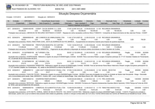 76.105.543/0001-35             PREFEITURA MUNICIPAL DE SÃO JOSÉ DOS PINHAIS

        RUA PASSOS DE OLIVEIRA 1101                                     83030-720               (041) 3381-6800

                                                                             Situação Despesa Orçamentária
Emissão: 01/01/2010       até 28/05/2010      Situação em: 28/05/2010

 Nr.     Emissão       CPF/CNPJ                    Nome/Razão Social Credor             Funcional Programática       Elemento         Fonte          Descrição Fonte          Modalidade       Licitação Contrato
             Empenhado      Estornado           Valor Empenho    Liquidado            Estornado      Valor Liquidado      Pago                Estornado       Valor Pago       Á Liquidar           Á Pagar
                                                                                          Histórico detalhado do Empenho

 4411   20/04/2010      1249461000165   CODEP - CIA DE DESENV. S. J. DOS    17.001.22.661.0013.20    4.5.90.65.00.00 0.1.00 RECURSOS ORDINÁRIOS
                150.000,00             0,00     150.000,00     150.000,00        0,00       150.000,00       150.000,00              0,00      150.000,00             0,00               0,00
  Prestação do(s) serviço(s): LIBERACAO DE RECURSO DESTINADO A CODEP, -Repasse de verba necessária conforme Oficio nº 006/2010 - Companhia de Desenvolvimento de São José dos Pinhais - CODEP


 4412   20/04/2010     2560929000109    JMC COMERCIO DE EMBALAGENS LTDA     11.001.27.812.0007.20    3.3.90.30.22.00 0.1.00 RECURSOS ORDINÁRIOS
                     745,00            0,00       745,00         745,00          0,00           745,00              0,00         0,00            0,00                                   0,00            745,00
  Aquisição do(s) produto(s): RODO, PANO PARA CHAO , BOTA DE BORRACHA DE PVC BRANCA , -Equipamentos em tamanhos maiores para limpeza de quadras esportivas.

 4413   20/04/2010     76417005000186 PREFEITURA MUNICIPAL DE CURITIBA          14.001.18.542.0010.20      3.3.90.39.82.99 0.3.00 RECURSOS ORDINÁRIOS
                113.459,48            0,00     113.459,48    113.459,48               0,00       113.459,48        113.459,48                0,00        113.459,48                     0,00              0,00
  Prestação do(s) serviço(s): PAGAMENTO TAXA AMBIENTAL, -Pagamento de taxa referente a disposição de resíduos sólidos domiciliares no Aterro Sanitário de Curitiba

 4414   20/04/2010    81102709000108 NC TURISMO LTDA                                 08.001.12.122.0004.20    3.3.90.39.80.00 0.1.00 RECURSOS ORDINÁRIOS                  Pregão       61/2009     92/2009
                     910,76               0,00      910,76             910,76             0,00           910,76              0,00             0,00               0,00            0,00          910,76
  Aquisição do(s) produto(s): HOSPEDAGEM, Referente a registro de preços 61/2009(Pregão) Contrato: 92/2009 -Para a servidora Rosani Jungles Gonçalves participar do 11º GT Grandes Cidades em Florianópolis -
  SC, no período de 25 a 28 de abril de 2010.
 4415   20/04/2010    81102709000108 NC TURISMO LTDA                                     08.001.12.122.0004.20    3.3.90.33.01.00 0.1.00 RECURSOS ORDINÁRIOS             Pregão       61/2009      92/2009
                     215,74            0,00             215,74           215,74               0,00           215,74            215,74        0,00           215,74              0,00              0,00
  Aquisição do(s) produto(s): PASSAGEM TERRESTRE, Referente a registro de preços 61/2009(Pregão) Contrato: 92/2009 -Para as servidoras Eliane Maria Vistkovski e Rosani Jungles Gonçalves participarem do
  11º GT Grandes Cidades, em Florianópolis - SC, saída no dia 25/04/2010 e retorno dia 28/04/2010
 4416   22/04/2010      238644000112     LUMI LIGHT COMUNICACAO VISUAL LTDA 07.002.10.302.0003.20               3.3.90.39.88.00 0.1.30 SAÚDE - RECEITAS                   Pregão         29/2009    39/2009
                      23,37             0,00           23,37                0,00            0,00             0,00              0,00             0,00             0,00           23,37              23,37
  Aquisição do(s) produto(s): FAIXA EM TECIDO, Referente a registro de preços 29/2009(Pregão) Contrato: 39/2009 -Faixa para divulgação da reunião na Unidade de Saúde José Szczpanski - Braga - Discussão
  com a comunidade sobre saúde. Data: 08/05/2010 - Horário: 09h - Local: Unidade de Saúde Braga - Rua: João Maria Rocco, 230 - São José dos Pinhais - PR.
 4417   22/04/2010     1693144000133    CESARPAN PANIFICADORA E                       10.004.08.244.0006.20     3.3.90.39.41.00 3.1.73 PRO JOVEM 2009                    Pregão      125/2009 200/2009
                   1.856,00            0,00          1.856,00          1.856,00            0,00          1.856,00          1.856,00           0,00         1.856,00             0,00             0,00
  Aquisição do(s) produto(s): REFEICAO, Referente a registro de preços 125/2009(Pregão) Contrato: 200/2009 -Formatura do Programa Adolescentes Atuantes (Menor Aprendiz), CRAS Parque da Fonte dia 30/04
  às 19h30, para aproximadamente 200 pessoas.
 4418   22/04/2010      6258452000154       COMERCIAL DE ALIMENTOS ATUAL LTDA 10.004.08.244.0006.20                     3.3.90.30.07.12 3.1.78 FMAS PISO BASICO FIXO                Pregão         229/2009 112/2010
                  18.912,00                0,00       18.912,00          18.912,00                0,00         18.912,00          18.912,00               0,00       18.912,00              0,00              0,00
  Aquisição do(s) produto(s): LEITE EM PO, CEREAL, AMIDO DE MILHO PACOTE 1 KG, AVEIA FLOCOS FINO, Referente a registro de preços 229/2009(Pregão) Contrato: 112/2010 -Programa de combate à
  desnutrição, público alvo a que se destina essa proposta está voltado às gestantes, nutrizes e crianças na faixa etária de 0 à 6 anos. Família referenciada dos Centros de Referência da Assistência Social CRAS.




                                                                                                                                                                                        Página 522 de 768
 