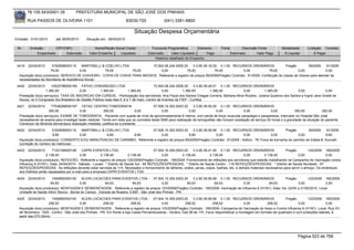 76.105.543/0001-35            PREFEITURA MUNICIPAL DE SÃO JOSÉ DOS PINHAIS

        RUA PASSOS DE OLIVEIRA 1101                                    83030-720               (041) 3381-6800

                                                                           Situação Despesa Orçamentária
Emissão: 01/01/2010      até 28/05/2010      Situação em: 28/05/2010

 Nr.     Emissão       CPF/CNPJ                   Nome/Razão Social Credor            Funcional Programática       Elemento        Fonte          Descrição Fonte          Modalidade      Licitação Contrato
             Empenhado      Estornado          Valor Empenho    Liquidado           Estornado      Valor Liquidado      Pago               Estornado       Valor Pago       Á Liquidar          Á Pagar
                                                                                        Histórico detalhado do Empenho

 4419   22/04/2010     5162908000115      MARTINELLI & COELHO LTDA           10.004.08.244.0006.20      3.3.90.39.16.00 0.1.00 RECURSOS ORDINÁRIOS               Pregão        59/2009     91/2009
                      79,00             0,00           79,00       79,00          0,00              79,00             79,00            0,00            79,00             0,00              0,00
  Aquisição do(s) produto(s): SERVICO DE CHAVEIRO - COPIA DE CHAVE PARA IMOVEIS, Referente a registro de preços 59/2009(Pregão) Contrato: 91/2009 -Confecção de cópias de chaves para atender as
  necessidades da Secretaria de Assistência Social.
 4420   22/04/2010     10522786000160 FATHO CONGRESSO LTDA                                10.004.08.244.0006.20     3.3.90.39.48.01 0.1.00 RECURSOS ORDINÁRIOS
                   1.360,00               0,00         1.360,00           1.360,00              0,00         1.360,00          1.360,00        0,00        1.360,00            0,00              0,00
  Prestação do(s) serviço(s): TAXA DE INSCRICAO EM CURSOS, -Participação dos servidores: Ana Paula dos Santos Chagas Correira, Barbara Aline Rozário, Juliana Quadros dos Santos e Ingrid Jane Giraldi de
  Souza, no II Congresso Sul Brasileiro de Gestão Pública noas dias 5, 6 e 7 de maio, Centro de Eventos da FIEP - Curitiba
 4421   22/04/2010     77538288000187 CETAC CENTRO TOMOGRAFIA                           07.006.10.302.0003.20    3.3.90.39.50.00 0.1.00 RECURSOS ORDINÁRIOS
                     350,00              0,00           350,00              0,00             0,00             0,00              0,00              0,00             0,00            350,00            350,00
  Prestação do(s) serviço(s): EXAME DE TOMOGRAFIA, -Paciente com queda de nível de aproximadamente 8 metros, com perda de força muscular paraplegia e paraparesia, internado no Hospital São José,
  necessitando de exame para investigar lesão medular. Tendo em vista que os contratos desta SMS para realização de tomografias não incluem prestação de serviço 24 horas e a gravidade da situação do paciente
  Cleverson de Miranda demandava realização imediata, justifica-se a presente.
 4422   22/04/2010     5162908000115   MARTINELLI & COELHO LTDA             07.006.10.302.0003.20      3.3.90.39.99.99 0.1.00 RECURSOS ORDINÁRIOS                  Pregão        59/2009      91/2009
                       9,80           0,00           9,80       9,80              0,00              9,80              0,00             0,00               0,00              0,00             9,80
  Aquisição do(s) produto(s): CONSERTO E/OU MANUTENCAO DE CARIMBO, Referente a registro de preços 59/2009(Pregão) Contrato: 91/2009 - Aditivo : 76-Troca de borracha do carimbo de Estela B. Kunrath
  (correção do número da matricula)
 4423   22/04/2010      7122148000148      CAPRI EVENTOS LTDA                             07.004.10.305.0003.20    3.3.90.39.41.00 0.1.00 RECURSOS ORDINÁRIOS                Pregão          125/2009 199/2009
                    2.138,40             0,00          2.138,40           2.138,40             0,00         2.138,40          2.138,40           0,00          2.138,40               0,00             0,00
  Aquisição do(s) produto(s): REFEICÃO, Referente a registro de preços 125/2009(Pregão) Contrato: 199/2009 -Fornecimento de refeições aos servidores que estarão trabalhando na Campanha de Vacinação contra
  Influenza A (H1N1). Data: 24/04/2010 - Sábado - Locais: * Distrito de Saúde Sul - 84 REFEIÇÕES/PESSOAS. * Distrito de Saúde Centro - 119 REFEIÇÕES/PESSOAS. * Distrito de Saúde Nordeste - 67
  REFEIÇÕES/PESSOAS. As refeições deverão estar servidas às 11h. Necessário o fornecimento de talheres, pratos, jarras, copos, toalhas, etc, e demais materiais necessários para servir o almoço. Os endereços
  dos Distritos serão repassados por e-mail para a empresa CAPRI EVENTOS LTDA.

 4424   22/04/2010     7454892000140       KLEIN LOCACOES PARA EVENTOS LTDA - 07.004.10.305.0003.20             3.3.90.39.99.99 0.1.00 RECURSOS ORDINÁRIOS          Pregão        123/2009 185/2009
                      64,63              0,00            64,63             64,63             0,00           64,63             64,63        0,00         64,63               0,00              0,00
  Aquisição do(s) produto(s): MONTAGEM E DESMONTAGEM , Referente a registro de preços 123/2009(Pregão) Contrato: 185/2009 -Vacinação da Influenza A (H1N1). Data: De: 22/04 a 21/05/2010. Local:
  Unidade de Saúde Altivir Stocco - Borda do Campo - Estrada da Roseira, 5.850 - São José dos Pinhais - PR.
 4425   22/04/2010      7454892000140    KLEIN LOCACOES PARA EVENTOS LTDA - 07.004.10.305.0003.20               3.3.90.39.99.99 0.1.00 RECURSOS ORDINÁRIOS                 Pregão        123/2009 185/2009
                     258,52             0,00           258,52             258,52           0,00            258,52            258,52               0,00          258,52             0,00              0,00
  Aquisição do(s) produto(s): MONTAGEM E DESMONTAGEM , Referente a registro de preços 123/2009(Pregão) Contrato: 185/2009 -Campanha de Vacinação do Idoso e Contra Influenza A (H1N1). Local: Rua XV
  de Novembro, 1525 - Centro - São José dos Pinhais - PR. Em frente a loja Casas Pernambucanas - Horário: Das 08 às 17h. Favor disponibilizar a montagem em formato de quadrado e com proteções laterais, à
  partir das 07h:30min.




                                                                                                                                                                                     Página 523 de 768
 