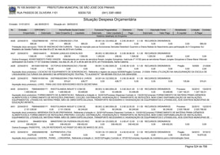 76.105.543/0001-35            PREFEITURA MUNICIPAL DE SÃO JOSÉ DOS PINHAIS

        RUA PASSOS DE OLIVEIRA 1101                                   83030-720               (041) 3381-6800

                                                                           Situação Despesa Orçamentária
Emissão: 01/01/2010      até 28/05/2010     Situação em: 28/05/2010

 Nr.     Emissão       CPF/CNPJ                  Nome/Razão Social Credor            Funcional Programática       Elemento        Fonte          Descrição Fonte         Modalidade        Licitação Contrato
             Empenhado      Estornado         Valor Empenho    Liquidado           Estornado      Valor Liquidado      Pago               Estornado       Valor Pago      Á Liquidar            Á Pagar
                                                                                       Histórico detalhado do Empenho

 4426   22/04/2010     10522786000160 FATHO CONGRESSO LTDA                        06.001.04.123.0002.20     3.3.90.39.48.01 0.1.00 RECURSOS ORDINÁRIOS
                     680,00               0,00           680,00           680,00        0,00           680,00              0,00               0,00             0,00               0,00           680,00
  Prestação do(s) serviço(s): TAXA DE INSCRICAO EM CURSOS, -Taxa de inscrição para as funcionarias Denizete Diedzitsch Guerreiro e Elaine Batista do Nascimento para participação do II Congresso Sul
  Brasileiro de Gestão Publica nos dias 05 a 07 de maio de 2010 em Curitiba.
 4427   22/04/2010      59201444915      ROSANI JUNGLES GONCALVES                        08.003.12.365.0004.20      3.3.90.36.96.00 0.1.00 RECURSOS ORDINÁRIOS
                   1.500,00         1.293,50           206,50           1.500,00          1.293,50             206,50          1.500,00      1.293,50     206,50         0,00               0,00
  Outros Encargos: ADIANTAMENTO PARA VIAGEM, -Adiantamento em nome da servidora Rosani Jungles Gonçalves, matrícula nº 14192 para as servidoras Rosani Jungles Gonçalves e Eliane Maria Vitkovski
  participarem do Evento 11º GT Grandes Cidades, nos dias 25, 26, 27 e 28 de abril de 2010, em Florianópolis, Santa Catarina.
 4428   22/04/2010    85153831000156 OCTOPUS SONORIZACAO LTDA ME           09.001.13.392.0005.20       3.3.90.39.12.00 0.1.00 RECURSOS ORDINÁRIOS           Pregão      9/2009 21/2009
                     116,00          116,00        0,00          0,00            0,00               0,00              0,00            0,00          0,00           0,00        0,00
  Aquisição do(s) produto(s): LOCACAO DE EQUIPAMENTO DE SONORIZACAO, Referente a registro de preços 9/2009(Pregão) Contrato: 21/2009 -PARA UTILIZAÇÃO NA INAUGURANÇÃO DA ESCOLA DE
  LINGUAGENS CULTURAIS DIA 28/04/09 E NA APRESENTAÇÃO TEATRAL ""O ALIENISTA"" NA MESMA ESCOLA DIA 29/04/2009.
 4429   22/04/2010    79065181000194 DISTRIBUIDORA CTBA PAPEIS E LIVROS    24.001.04.122.0002.20    3.3.90.30.46.00 0.1.00 RECURSOS ORDINÁRIOS
                     574,61             0,00       574,61       438,77          0,00           438,77              0,00        0,00          0,00                                135,84            574,61
  Aquisição do(s) produto(s): LIVRO, PARA USO DOS SERVIDORES DESTA SECRETARIA

 4430   22/04/2010    76900463000171 RISOTOLANDIA INDUST E COM DE                08.003.12.365.0004.20    3.3.90.39.41.00 0.1.00 RECURSOS ORDINÁRIOS          Processo      32/2010 132/2010
               1.400.692,40           0,00   1.400.692,40    53.499,89                 0,00       53.499,89         53.499,89            0,00       53.499,89  1.347.192,51   1.347.192,51
  Aquisição do(s) produto(s): FORNECIMENTO DE ALIMENTACAO, Referente a licitação nr. 32/2010(Processo Dispensa) Contrato nr. 132/2010(Compras) FORNECIMENTO DE MATÉRIA PRIMA (GÊNEROS
  ALIMENTÍCIOS) E FORNECIMENTO DE REFEIÇÕES (PREPARO, COCÇÃO, DISTRIBUIÇÃO, HIGIENIZAÇÃO E TRANSPORTE DE REFEIÇÕES, BEM COMO DISPONIBILIZAÇÃO DE INSTALAÇÕES,
  EQUIPAMENTOS, UTENSÍLIOS, MATÉRIA PRIMA, MÃO DE OBRA ESPECIALIZADA, TRANSPORTE NECESSÁRIO E HIGIENIZAÇÃO DE EQUIPAMENTOS E UTENSÍLIOS), AOS CENTROS MUNICIPAIS DE
  EDUCAÇÃO INFANTIL.

 4431   22/04/2010    76900463000171 RISOTOLANDIA INDUST E COM DE                08.003.12.365.0004.20    3.3.90.32.05.00 0.1.00 RECURSOS ORDINÁRIOS         Processo      32/2010 132/2010
               2.101.038,60            0,00  2.101.038,60    80.249,80                 0,00       80.249,80         80.249,80            0,00      80.249,80  2.020.788,80   2.020.788,80
  Aquisição do(s) produto(s): MERENDA ESCOLAR PREPARADA, Referente a licitação nr. 32/2010(Processo Dispensa) Contrato nr. 132/2010(Compras) FORNECIMENTO DE MATÉRIA PRIMA (GÊNEROS
  ALIMENTÍCIOS) E FORNECIMENTO DE REFEIÇÕES (PREPARO, COCÇÃO, DISTRIBUIÇÃO, HIGIENIZAÇÃO E TRANSPORTE DE REFEIÇÕES, BEM COMO DISPONIBILIZAÇÃO DE INSTALAÇÕES,
  EQUIPAMENTOS, UTENSÍLIOS, MATÉRIA PRIMA, MÃO DE OBRA ESPECIALIZADA, TRANSPORTE NECESSÁRIO E HIGIENIZAÇÃO DE EQUIPAMENTOS E UTENSÍLIOS), AOS CENTROS MUNICIPAIS DE
 4432  22/04/2010     394460013634    MINISTERIO DA FAZENDA-DELEG.REC   06.001.04.123.0002.20    3.3.90.47.12.00 0.1.00 RECURSOS ORDINÁRIOS
                338.452,83          0,00      338.452,83    338.452,83       0,00       338.452,83       338.452,83         0,00    338.452,83                                     0,00              0,00
  Outros Encargos: PASEP/PIS, -VALOR REFERENTE AO PASEP DO MES DE MARCO DE 2010.

 4433   22/04/2010     4563256000168      SUPRIMOVEIS LTDA                             19.001.04.131.0002.20    4.4.90.52.42.00 0.1.00 RECURSOS ORDINÁRIOS                 Pregão          34/2010   97/2010
                  19.870,00              0,00      19.870,00            0,00                0,00             0,00              0,00            0,00               0,00        19.870,00         19.870,00
  Aquisição do(s) produto(s): CADEIRA , PAINEL , LONGARINA, Referente a licitação nr. 34/2010(Pregão) Contrato nr. 97/2010(Compras) Aquisição de mobiliários para a Administração Geral.



                                                                                                                                                                                   Página 524 de 768
 