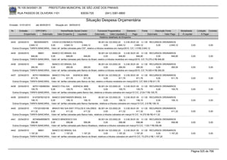 76.105.543/0001-35           PREFEITURA MUNICIPAL DE SÃO JOSÉ DOS PINHAIS

        RUA PASSOS DE OLIVEIRA 1101                                  83030-720              (041) 3381-6800

                                                                         Situação Despesa Orçamentária
Emissão: 01/01/2010     até 28/05/2010     Situação em: 28/05/2010

 Nr.     Emissão       CPF/CNPJ                 Nome/Razão Social Credor            Funcional Programática       Elemento      Fonte          Descrição Fonte         Modalidade      Licitação Contrato
             Empenhado      Estornado        Valor Empenho    Liquidado           Estornado      Valor Liquidado      Pago             Estornado       Valor Pago      Á Liquidar          Á Pagar
                                                                                      Histórico detalhado do Empenho

 4434   22/04/2010    360305040670   CAIXA ECONOMICA FEDERAL                             06.001.04.123.0002.20    3.3.90.39.81.00 0.1.00 RECURSOS ORDINÁRIOS
                  2.640,12          0,00             2.640,12         2.640,12                0,00         2.640,12          2.640,12        0,00      2.640,12                0,00             0,00
  Outros Encargos: TARIFA BANCARIA, -Valor ref. tarifas cobradas pela CEF, relativo a tributos recebidos em março/2010. C/C 1-5 R$ 2.640,12

 4435   22/04/2010         96601     BANCO DO BRASIL S/A                                06.001.04.123.0002.20       3.3.90.39.81.00 0.1.00 RECURSOS ORDINÁRIOS
                    846,80          0,00              846,80            846,80                0,00             846,80            846,80           0,00     846,80              0,00             0,00
  Outros Encargos: TARIFA BANCARIA, -Valor ref. tarifas cobradas pelo Banco do Brasil, relativo a tributos recebidos em março/2010. C/C 73.270-2 R$ 846,80

 4436   22/04/2010         96601     BANCO DO BRASIL S/A                                06.001.04.123.0002.20       3.3.90.39.81.00 0.1.00 RECURSOS ORDINÁRIOS
                    260,50          0,00              260,50            260,50                0,00             260,50            260,50           0,00     260,50              0,00             0,00
  Outros Encargos: TARIFA BANCARIA, -Valor ref. tarifas cobradas pelo Banco do Brasil, relativo a tributos recebidos em março/2010. C/C 74.000-4 R$ 260,50

 4437   22/04/2010   60701190088354 BANCO ITAU S/A           AGENCIA 3858               06.001.04.123.0002.20       3.3.90.39.81.00 0.1.00 RECURSOS ORDINÁRIOS
                    911,76          0,00              911,76            911,76                0,00             911,76            911,76           0,00    911,76               0,00             0,00
  Outros Encargos: TARIFA BANCARIA, -Valor ref. tarifas cobradas pelo Banco do Itaú, relativo a tributos recebidos em março/2010. C/C 500-3 R$ 911,76

 4438   22/04/2010   60701190088354 BANCO ITAU S/A           AGENCIA 3858               06.001.04.123.0002.20      3.3.90.39.81.00 0.1.00 RECURSOS ORDINÁRIOS
                    105,75          0,00              105,75            105,75                0,00            105,75            105,75           0,00    105,75                0,00             0,00
  Outros Encargos: TARIFA BANCARIA, -Valor ref. tarifas cobradas paelo Banco Itaú, relativos a tributos cobrados em março/10 C/C: 2124-7 R$ 105,75

 4439   22/04/2010   61472676010216 BANCO SANTANDER BRASIL S/A                       06.001.04.123.0002.20        3.3.90.39.81.00 0.1.00 RECURSOS ORDINÁRIOS
                    106,10          0,00              106,10            106,10              0,00             106,10            106,10            0,00   106,10                 0,00             0,00
  Outros Encargos: TARIFA BANCARIA, -Valor ref. tarifas cobradas pelo Banco Santander, relativos a tributos cobrados em março/10 C/C: 2-9 R$ 106,10

 4440   22/04/2010    1701201000189  BRAVO INV.S/A-DIST.TITULOS E VALORES 06.001.04.123.0002.20                   3.3.90.39.81.00 0.1.00 RECURSOS ORDINÁRIOS
                    411,32          0,00              411,32            411,32               0,00            411,32            411,32           0,00    411,32                 0,00             0,00
  Outros Encargos: TARIFA BANCARIA, -Valor ref. tarifas cobradas pelo Banco hsbc, relativos a tributos cobrados em março/10 C/C: 14.272-96 R$ 411,32

 4441   22/04/2010   60746948559675 BANCO BRADESCO S/A                                06.001.04.123.0002.20       3.3.90.39.81.00 0.1.00 RECURSOS ORDINÁRIOS
                    556,98          0,00              556,98            556,98              0,00             556,98            556,98           0,00    556,98                 0,00             0,00
  Outros Encargos: TARIFA BANCARIA, -Valor ref. tarifas cobradas pelo Banco Bradesco, relativos a tributos cobrados em março/10 C/C: 1120-7 R$ 556,98

 4442   22/04/2010         96601     BANCO DO BRASIL S/A                                06.001.04.123.0002.20       3.3.90.39.81.00 0.1.00 RECURSOS ORDINÁRIOS
                  1.197,20          0,00             1.197,20         1.197,20                0,00           1.197,20          1.197,20             0,00   1.197,20            0,00             0,00
  Outros Encargos: TARIFA BANCARIA, -Valor ref. tarifas cobradas pelo Banco do Brasil, relativos a tributos cobrados em abril/10 C/C: 73.270-2 R$ 1.197,20




                                                                                                                                                                               Página 525 de 768
 