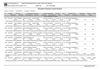 76.105.543/0001-35          PREFEITURA MUNICIPAL DE SÃO JOSÉ DOS PINHAIS

        RUA PASSOS DE OLIVEIRA 1101                                  83030-720             (041) 3381-6800

                                                                        Situação Despesa Orçamentária
Emissão: 01/01/2010     até 28/05/2010     Situação em: 28/05/2010

 Nr.     Emissão       CPF/CNPJ                 Nome/Razão Social Credor           Funcional Programática       Elemento      Fonte          Descrição Fonte        Modalidade      Licitação Contrato
             Empenhado      Estornado        Valor Empenho    Liquidado          Estornado      Valor Liquidado      Pago             Estornado       Valor Pago     Á Liquidar          Á Pagar
                                                                                     Histórico detalhado do Empenho

 4443   22/04/2010   60701190088354 BANCO ITAU S/A            AGENCIA 3858              06.001.04.123.0002.20      3.3.90.39.81.00 0.1.00 RECURSOS ORDINÁRIOS
                  1.142,08          0,00             1.142,08         1.142,08                0,00          1.142,08          1.142,08              0,00 1.142,08            0,00             0,00
  Outros Encargos: TARIFA BANCARIA, -Valor ref. tarifas cobradas pelo Banco do Itaú, relativos a tributos cobrados em abril/10 C/C: 500-3 R$ 1.142,08

 4444   22/04/2010   60701190088354 BANCO ITAU S/A           AGENCIA 3858               06.001.04.123.0002.20      3.3.90.39.81.00 0.1.00 RECURSOS ORDINÁRIOS
                    288,50          0,00              288,50            288,50                0,00            288,50            288,50             0,00  288,50              0,00             0,00
  Outros Encargos: TARIFA BANCARIA, -Valor ref. tarifas cobradas pelo Banco do Itaú, relativos a tributos cobrados em abril/10 C/C: 2124-7 R$ 288,50

 4445   22/04/2010   61472676010216 BANCO SANTANDER BRASIL S/A                       06.001.04.123.0002.20        3.3.90.39.81.00 0.1.00 RECURSOS ORDINÁRIOS
                    137,70          0,00              137,70            137,70              0,00             137,70            137,70             0,00  137,70               0,00             0,00
  Outros Encargos: TARIFA BANCARIA, -Valor ref. tarifas cobradas pelo Banco Santander, relativos a tributos cobrados em abril/10 C/C: 2-9 R$ 137,70

 4446   22/04/2010    1701201000189  BRAVO INV.S/A-DIST.TITULOS E VALORES 06.001.04.123.0002.20                  3.3.90.39.81.00 0.1.00 RECURSOS ORDINÁRIOS
                    845,65          0,00              845,65            845,65             0,00             845,65            845,65             0,00  845,65                0,00             0,00
  Outros Encargos: TARIFA BANCARIA, -Valor ref. tarifas cobradas pelo Banco HSBC, relativos a tributos cobrados em abril/10 C/C: 14.272-96 R$ 845,65

 4447   22/04/2010   60746948559675 BANCO BRADESCO S/A                                06.001.04.123.0002.20       3.3.90.39.81.00 0.1.00 RECURSOS ORDINÁRIOS
                    635,46          0,00              635,46            635,46              0,00             635,46            635,46             0,00  635,46               0,00             0,00
  Outros Encargos: TARIFA BANCARIA, -Valor ref. tarifas cobradas pelo Banco Bradesco, relativos a tributos cobrados em abril/10 C/C: 1120-7 R$ 635,46

 4448   22/04/2010    360305040670   CAIXA ECONOMICA FEDERAL                            06.001.04.123.0002.20      3.3.90.39.81.00 0.1.00 RECURSOS ORDINÁRIOS
                     91,53          0,00                91,53           91,53                 0,00           91,53               91,53        0,00         91,53             0,00             0,00
  Outros Encargos: TARIFA BANCARIA, -Valor ref. tarifas cobradas pela CEF, relativos a tributos cobrados em abril/10 C/C: 1-0 R$ 91,53

 4449   22/04/2010    360305040670   CAIXA ECONOMICA FEDERAL                            06.001.04.123.0002.20      3.3.90.39.81.00 0.1.00 RECURSOS ORDINÁRIOS
                  8.517,18          0,00             8.517,18         8.517,18                0,00         8.517,18           8.517,18        0,00      8.517,18             0,00             0,00
  Outros Encargos: TARIFA BANCARIA, -Valor ref. tarifas cobradas pela CEF, relativos a tributos cobrados em abril/10 C/C: 1-5 R$ 8.517,18

 4450   22/04/2010     77521649000182 ASSOCIACAO BRAS. DE AG.VIAGEM PR.    05.001.04.122.0002.20    3.3.90.37.02.00 0.1.00 RECURSOS ORDINÁRIOS
                     130,00             0,00      130,00          0,00          0,00             0,00              0,00        0,00          0,00  130,00      130,00
  Prestação do(s) serviço(s): LIMPEZA E CONSERVACAO, MÃO DE OBRA APLICADA PARA LIMPEZA 16 SALÃO PARANAENSE DE TURISMO NO MES DE ABRIL SAO EXIGENCIAS DA COORDENAÇÃO DO
  EVENTO
 4451   22/04/2010     3599399000167   SUPORTE COMERCIO E SERVICOS LTDA. 07.005.10.122.0003.20           3.3.90.39.99.99 0.1.00 RECURSOS ORDINÁRIOS                Pregão       50/2009   74/2009
                   1.889,12           0,00       1.889,12         0,00               0,00             0,00              0,00             0,00              0,00        1.889,12       1.889,12
  Aquisição do(s) produto(s): CONFECCAO , CONFECCAO DE TOLDO, Referente a registro de preços 50/2009(Pregão) Contrato: 74/2009 -serviço a ser executado na UBS da Borda do Campo




                                                                                                                                                                             Página 526 de 768
 