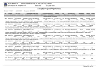 76.105.543/0001-35         PREFEITURA MUNICIPAL DE SÃO JOSÉ DOS PINHAIS

        RUA PASSOS DE OLIVEIRA 1101                                83030-720            (041) 3381-6800

                                                                      Situação Despesa Orçamentária
Emissão: 01/01/2010    até 28/05/2010    Situação em: 28/05/2010

 Nr.     Emissão       CPF/CNPJ               Nome/Razão Social Credor           Funcional Programática       Elemento    Fonte          Descrição Fonte       Modalidade      Licitação Contrato
             Empenhado      Estornado      Valor Empenho    Liquidado          Estornado      Valor Liquidado      Pago           Estornado       Valor Pago    Á Liquidar          Á Pagar
                                                                                   Histórico detalhado do Empenho

 4461   22/04/2010     7570715000129     JUSSARA S.L. ZATTA INFORMATICA              15.001.26.782.0011.20    3.3.90.30.17.00 0.1.00 RECURSOS ORDINÁRIOS         Pregão      235/2009 77/2010
                   3.318,30             0,00      3.318,30            0,00                0,00             0,00              0,00           0,00          0,00      3.318,30        3.318,30
  Aquisição do(s) produto(s): PATCH, CAIXA DE CABO UTP, GUIA, Referente a licitação nr. 235/2009(Pregão) Contrato nr. 77/2010(Compras) AQUISIÇÃO DE EQUIPAMENTO, MOBILIÁRIO E PRESTAÇÃO DE
  SERVIÇOS DE INSTALAÇÃO PARA O PROJETO VIZINHANÇA SOLIDÁRIA.
 4462   22/04/2010     7570715000129    JUSSARA S.L. ZATTA INFORMATICA       15.001.26.782.0011.20     3.3.90.30.26.00 0.1.00 RECURSOS ORDINÁRIOS               Pregão      235/2009 77/2010
                   1.428,48           0,00        1.428,48         0,00           0,00              0,00              0,00             0,00             0,00       1.428,48        1.428,48
  Aquisição do(s) produto(s): CONECTOR, CAIXA DE SISTEMA X COM TOMADA DE 03 PINOS, Referente a licitação nr. 235/2009(Pregão) Contrato nr. 77/2010(Compras) AQUISIÇÃO DE EQUIPAMENTO,
  MOBILIÁRIO E PRESTAÇÃO DE SERVIÇOS DE INSTALAÇÃO PARA O PROJETO VIZINHANÇA SOLIDÁRIA.
 4463   22/04/2010    10524956000146 CWR COMERCIAL LTDA                         15.001.26.782.0011.20       3.3.90.30.17.00 0.1.00 RECURSOS ORDINÁRIOS           Pregão      235/2009 81/2010
                   1.884,82             0,00       1.884,82         0,00               0,00              0,00              0,00           0,00            0,00      1.884,82        1.884,82
  Aquisição do(s) produto(s): PEN DRIVE, BARRA DE CANALETA SISTEMA X , Referente a licitação nr. 235/2009(Pregão) Contrato nr. 81/2010(Compras) AQUISIÇÃO DE EQUIPAMENTO, MOBILIÁRIO E
  PRESTAÇÃO DE SERVIÇOS DE INSTALAÇÃO PARA O PROJETO VIZINHANÇA SOLIDÁRIA.
 4464   22/04/2010    10524956000146 CWR COMERCIAL LTDA                             15.001.26.782.0011.20     3.3.90.30.26.00 0.1.00 RECURSOS ORDINÁRIOS         Pregão      235/2009 81/2010
                   3.232,62            0,00        3.232,62           0,00                0,00             0,00              0,00           0,00          0,00      3.232,62        3.232,62
  Aquisição do(s) produto(s): CABO ELETRICO , SISTEMA X CAIXA, Referente a licitação nr. 235/2009(Pregão) Contrato nr. 81/2010(Compras) AQUISIÇÃO DE EQUIPAMENTO, MOBILIÁRIO E PRESTAÇÃO DE
  SERVIÇOS DE INSTALAÇÃO PARA O PROJETO VIZINHANÇA SOLIDÁRIA.
 4465   22/04/2010     53014111953   CELIA REGINA COTOVISKI                06.001.04.123.0002.20    3.3.90.93.02.00 0.1.00 RECURSOS ORDINÁRIOS
                    897,08          0,00        897,08         897,08           0,00           897,08            897,08        0,00       897,08     0,00          0,00
  Outros Encargos: RESTITUICAO, -RESTITUICAO NO VALOR DE R$ 897,08 PAGO EM DUPLICIDADE IPTU 2010 EM NOME DE CELIA REGINA COTOVISRY PROTOCOLO Nº 21108/10 BANCO DO BRASIL AG
  1433-8 CONTA CORRENTE 21257-1 TELEFONE 3283-1741.
 4466   22/04/2010     96318546987   MARTA VITORIA DE LIMA OLIVEIRA        06.001.04.123.0002.20    3.3.90.93.02.00 0.1.00 RECURSOS ORDINÁRIOS
                     65,43          0,00         65,43          65,43           0,00            65,43             65,43        0,00         65,43    0,00            0,00
  Outros Encargos: RESTITUICAO, -RESTITUICAO NO VALOR DE R$ 65,43 PAGO INDEVIDAMENTE IPTU 2010 EM NOME DE MARTA VITORIA DE LIMA OLIVEIRA PROTOCOLO Nº22205/10 CPF 963.185.469-
  87 BANCO CAIXA CONTA OPERACAO 013 CONTA 17344-3.
 4467   22/04/2010     40352447915   JOAO MARIA DA LUZ                    06.001.04.123.0002.20    3.3.90.93.02.00 0.1.00 RECURSOS ORDINÁRIOS
                     16,74          0,00         16,74          16,74          0,00            16,74             16,74        0,00         16,74      0,00           0,00
  Outros Encargos: RESTITUICAO, -RESTITUICAO NO VALOR DE R$16,74 MAIOR VALOR IPTU EM NOME DE JOAO MARIA DA LUZ PROCOLO Nº 20990/10 BANCO CAIXA AG 406 001- CONTA 11326-9.

 4468   22/04/2010   29979036017388 INSS - INSTITUTO NACIONAL DO SEG    06.001.04.123.0002.20    3.3.90.47.16.00 0.1.00 RECURSOS ORDINÁRIOS
                      0,60          0,00           0,60         0,60         0,00             0,60              0,60        0,00          0,60                          0,00             0,00
  Outros Encargos: JUROS, -SOBRE O INSS RETIDO, CONFORME NOTA EXTRA ORÇAMENTÁRIA Nº 756/2010.




                                                                                                                                                                        Página 528 de 768
 
