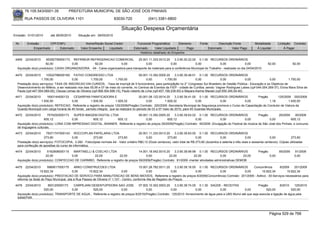 76.105.543/0001-35             PREFEITURA MUNICIPAL DE SÃO JOSÉ DOS PINHAIS

        RUA PASSOS DE OLIVEIRA 1101                                     83030-720               (041) 3381-6800

                                                                             Situação Despesa Orçamentária
Emissão: 01/01/2010       até 28/05/2010      Situação em: 28/05/2010

 Nr.     Emissão       CPF/CNPJ                    Nome/Razão Social Credor             Funcional Programática       Elemento         Fonte          Descrição Fonte          Modalidade        Licitação Contrato
             Empenhado      Estornado           Valor Empenho    Liquidado            Estornado      Valor Liquidado      Pago                Estornado       Valor Pago       Á Liquidar            Á Pagar
                                                                                          Histórico detalhado do Empenho

 4469   22/04/2010    95392759000173 REFRIMUR REFRIGERACAO COMERCIAL                25.001.11.333.0013.20      3.3.90.30.22.00 0.1.00 RECURSOS ORDINÁRIOS
                      92,00            0,00         92,00              0,00               0,00              0,00              0,00             0,00                0,00                92,00              92,00
  Aquisição do(s) produto(s): CAIXA ORGANIZADORA, -04 - Caixa organizadora para transporte de materiais para a conferência Municipal do Trabalho - realizada no dia 24/04/2010.

 4470   22/04/2010     10522786000160 FATHO CONGRESSO LTDA                                09.001.13.392.0005.20    3.3.90.39.48.01 0.1.00 RECURSOS ORDINÁRIOS
                   1.700,00               0,00         1.700,00          1.700,00              0,00         1.700,00              0,00              0,00             0,00              0,00           1.700,00
  Prestação do(s) serviço(s): TAXA DE INSCRICAO EM CURSOS, -Taxa de inscriçã de 5 funcionários, para participãção no 2° Congrasso Sul Brasileiro de Gestão Pública - Educação e os Objetivos de
  Desenvolvimento do Milênio, a ser realizado nos dias 05,06 e 07 de maio do corrente, no Centros de Eventos da FIEP - cidade de Curitiba, sendo: Vagner Rodrigues Labes (cpf-044.054.269-37); Elvira Mara Silva de
  Paula (cpf-447.554.069-00); Cleusa Lemas de Oliviera (cpf-568.304.599-15), Paulo roberto de Lima (cpf-457.158.239-00) e Mayara Karine Maoski (cpf-055.345.54-40)
 4471   22/04/2010     1693144000133     CESARPAN PANIFICADORA E                         20.001.06.122.0014.20     3.3.90.39.41.00 0.1.00 RECURSOS ORDINÁRIOS             Pregão       125/2009 200/2009
                   1.930,50             0,00         1.930,50           1.929,32               0,00         1.929,32              0,00             0,00         0,00             1,18         1.930,50
  Aquisição do(s) produto(s): REFEICAO, Referente a registro de preços 125/2009(Pregão) Contrato: 200/2009 -Secretaria Municipal de Segurança promove o Curso de Capacitação de Condutor de Viatura da
  Guarda Municipal com carga horaria de 40 horas, período integral, que se realizara no periodo de 03 a 07 maio de 2010, para 45 Guardas Municipais.
 4472   22/04/2010      7574252000173   SUPER IMAGEM DIGITAL LTDA               09.001.13.392.0005.20     3.3.90.39.63.02 0.1.00 RECURSOS ORDINÁRIOS                 Pregão        29/2009     40/2009
                     605,12            0,00       605,12         605,12               0,00           605,12              0,00             0,00              0,00             0,00          605,12
  Aquisição do(s) produto(s): LONA COM IMPRESSAO DIGITAL, BANNER, Referente a registro de preços 29/2009(Pregão) Contrato: 40/2009 -Divulgação do Festival de música de São José dos Pinhais, e concurso
  de linguagens culturais.
 4473   22/04/2010     78371747000143 ROCCOPLAN PAPELARIA LTDA                          25.001.11.333.0013.20    3.3.90.39.83.00 0.1.00 RECURSOS ORDINÁRIOS
                     273,60              0,00          273,60           273,60               0,00           273,60                0,00             0,00               0,00              0,00            273,60
  Prestação do(s) serviço(s): FOTOCOPIA, 2.282 - Fotocópias normais A4 - Valor unitário R$0,12 (Doze centavos), valor total de R$ 273,60 (duzentos e setenta e três reais e sessenta centavos). Cópias utilizadas
  para confecção de apostilas do curso de informática.
 4474   22/04/2010     5162908000115   MARTINELLI & COELHO LTDA                    14.001.18.542.0010.20    3.3.90.39.99.99 0.1.00 RECURSOS ORDINÁRIOS                          Pregão          59/2009    91/2009
                      22,00           0,00          22,00            22,00              0,00            22,00             22,00            0,00            22,00                         0,00              0,00
  Aquisição do(s) produto(s): CONFECCAO DE CARIMBO, Referente a registro de preços 59/2009(Pregão) Contrato: 91/2009 -manter atividades administrativas DEMOB

 4475   22/04/2010     5969017000175      ARKO CONSTRUCOES LTDA                           15.001.26.782.0011.20    3.3.90.39.16.00 0.1.00 RECURSOS ORDINÁRIOS    Concorrência  8/2009    201/2009
                  15.822,34              0,00       15.822,34                0,00              0,00             0,00              0,00        0,00          0,00     15.822,34      15.822,34
  Aquisição do(s) produto(s): PRESTACAO DE SERVICO PARA MANUTENCAO DE BENS IMOVEIS, Referente a registro de preços 8/2009(Concorrência) Contrato: 201/2009 - Aditivo : 30-Serviços necessários para
  reforma na Sede do Paço Municipal, sita à Rua Passos de Oliveira nº 1.101 - Centro, conforme Ata de Registro de Preços.
 4476   23/04/2010      800120000173   CARPEJANI DESENTUPIDORA SAO JOSE             07.002.10.302.0003.20     3.3.90.39.74.00 0.1.30 SAÚDE - RECEITAS                   Pregão          8/2010    125/2010
                     520,00           0,00         520,00               0,00             0,00              0,00              0,00           0,00              0,00           520,00             520,00
  Aquisição do(s) produto(s): TRANSPORTE DE AGUA , Referente a registro de preços 8/2010(Pregão) Contrato: 125/2010 -fornecimento de água para a UBS Murici até que seja executa a ligação de água pela
  SANEPAR.




                                                                                                                                                                                         Página 529 de 768
 