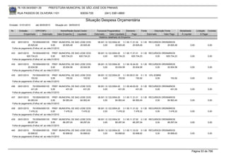76.105.543/0001-35         PREFEITURA MUNICIPAL DE SÃO JOSÉ DOS PINHAIS

       RUA PASSOS DE OLIVEIRA 1101                               83030-720            (041) 3381-6800

                                                                    Situação Despesa Orçamentária
Emissão: 01/01/2010   até 28/05/2010   Situação em: 28/05/2010

 Nr.    Emissão       CPF/CNPJ             Nome/Razão Social Credor            Funcional Programática       Elemento    Fonte          Descrição Fonte         Modalidade       Licitação Contrato
            Empenhado      Estornado    Valor Empenho    Liquidado           Estornado      Valor Liquidado      Pago           Estornado       Valor Pago      Á Liquidar           Á Pagar
                                                                                 Histórico detalhado do Empenho

 432   26/01/2010    76105543000135 PREF. MUNICIPAL DE SAO JOSE DOS             08.001.12.122.0004.20    3.1.90.11.01.04 0.1.00 RECURSOS ORDINÁRIOS
                20.925,48               0,00     20.925,48 20.925,48                 0,00        20.925,48         20.925,48        0,00     20.925,48                  0,00              0,00
  Folha de pagamento (Folha) ref. ao mês:01/2010

 433   26/01/2010    76105543000135 PREF. MUNICIPAL DE SAO JOSE DOS             08.001.12.122.0004.20    3.1.90.11.01.01 0.1.00 RECURSOS ORDINÁRIOS
               625.734,23               0,00     625.734,23 625.734,23               0,00       625.734,23       625.734,23         0,00    625.734,23                  0,00              0,00
  Folha de pagamento (Folha) ref. ao mês:01/2010

 434   26/01/2010    76105543000135 PREF. MUNICIPAL DE SAO JOSE DOS             08.001.12.122.0004.20    3.1.90.16.44.00 0.1.00 RECURSOS ORDINÁRIOS
                20.934,58               0,00     20.934,58 20.934,58                 0,00        20.934,58         20.934,58        0,00     20.934,58                  0,00              0,00
  Folha de pagamento (Folha) ref. ao mês:01/2010

 435   26/01/2010    76105543000135 PREF. MUNICIPAL DE SAO JOSE DOS             08.001.12.122.0004.20    3.1.90.09.01.00 0.1.10 10% SOBRE
                   153,52               0,00     153,52      153,52                  0,00           153,52            153,52         0,00             153,52            0,00              0,00
  Folha de pagamento (Folha) ref. ao mês:01/2010

 436   26/01/2010    76105543000135 PREF. MUNICIPAL DE SAO JOSE DOS             08.001.12.122.0004.20    3.1.90.49.00.00 0.1.00 RECURSOS ORDINÁRIOS
                   431,00               0,00     431,00      431,00                  0,00           431,00            431,00        0,00       431,00                   0,00              0,00
  Folha de pagamento (Folha) ref. ao mês:01/2010

 437   26/01/2010    76105543000135 PREF. MUNICIPAL DE SAO JOSE DOS             08.001.12.122.0004.20    3.1.90.11.31.01 0.1.00 RECURSOS ORDINÁRIOS
                64.563,44               0,00     64.563,44 64.563,44                 0,00        64.563,44         64.563,44        0,00     64.563,44                  0,00              0,00
  Folha de pagamento (Folha) ref. ao mês:01/2010

 438   26/01/2010    76105543000135 PREF. MUNICIPAL DE SAO JOSE DOS             08.001.12.122.0004.20    3.1.90.11.31.02 0.1.00 RECURSOS ORDINÁRIOS
                 7.478,32               0,00     7.478,32   7.478,32                 0,00         7.478,32          7.478,32        0,00      7.478,32                  0,00              0,00
  Folha de pagamento (Folha) ref. ao mês:01/2010

 439   26/01/2010    76105543000135 PREF. MUNICIPAL DE SAO JOSE DOS             08.001.12.122.0004.20    3.1.90.11.37.00 0.1.00 RECURSOS ORDINÁRIOS
                68.297,04               0,00     68.297,04 68.297,04                 0,00        68.297,04         68.297,04        0,00     68.297,04                  0,00              0,00
  Folha de pagamento (Folha) ref. ao mês:01/2010

 440   26/01/2010    76105543000135 PREF. MUNICIPAL DE SAO JOSE DOS             08.001.12.122.0004.20    3.1.90.11.33.02 0.1.00 RECURSOS ORDINÁRIOS
                50.898,62               0,00     50.898,62 50.898,62                 0,00        50.898,62         50.898,62        0,00     50.898,62                  0,00              0,00
  Folha de pagamento (Folha) ref. ao mês:01/2010




                                                                                                                                                                             Página 53 de 768
 