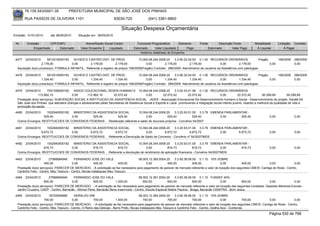 76.105.543/0001-35            PREFEITURA MUNICIPAL DE SÃO JOSÉ DOS PINHAIS

        RUA PASSOS DE OLIVEIRA 1101                                    83030-720               (041) 3381-6800

                                                                            Situação Despesa Orçamentária
Emissão: 01/01/2010      até 28/05/2010      Situação em: 28/05/2010

 Nr.     Emissão       CPF/CNPJ                   Nome/Razão Social Credor             Funcional Programática       Elemento         Fonte          Descrição Fonte         Modalidade        Licitação Contrato
             Empenhado      Estornado          Valor Empenho    Liquidado            Estornado      Valor Liquidado      Pago                Estornado       Valor Pago      Á Liquidar            Á Pagar
                                                                                         Histórico detalhado do Empenho

 4477   23/04/2010     5912018000183    SCHEID E CASTRO DIST. DE PROD.                10.004.08.244.0006.20    3.3.90.32.04.00 0.1.00 RECURSOS ORDINÁRIOS                Pregão      168/2009           296/2009
                   2.178,00            0,00       2.178,00            2.178,00             0,00         2.178,00          2.178,00            0,00          2.178,00            0,00                    0,00
  Aquisição do(s) produto(s): FORMULA INFANTIL, Referente a registro de preços 168/2009(Pregão) Contrato: 296/2009 -Atendimento de usuários da Assistência com patologias.

 4478   23/04/2010     5912018000183    SCHEID E CASTRO DIST. DE PROD.                10.004.08.244.0006.20    3.3.90.32.04.00 0.1.00 RECURSOS ORDINÁRIOS                Pregão      168/2009           296/2009
                   1.334,40            0,00       1.334,40            1.334,40             0,00         1.334,40          1.334,40            0,00          1.334,40            0,00                    0,00
  Aquisição do(s) produto(s): FORMULA INFANTIL, Referente a registro de preços 168/2009(Pregão) Contrato: 296/2009 -Atendimento de usuários da Assistência com patologias.

 4479   23/04/2010      7291358000160    ASSOC EDUCACIONAL DESEN HUMANO E 10.004.08.244.0006.20                   3.3.50.43.01.99 0.1.00 RECURSOS ORDINÁRIOS
                112.862,10              0,00       112.862,10        22.572,42               0,00         22.572,42         22.572,42             0,00          22.572,42          90.289,68         90.289,68
  Prestação do(s) serviço(s): SUBVENÇÃO SOCIAL A INSTITUICAO DE ASSISTENCIA SOCIAL, -ADES - Associação Educacional De Desenvolvimento Humano e Social - Desenvolvimento do projeto Karatê-Dô
  São José dos Pinhais que atenderá crianças e adolescentes pelas Secretarias de Assitencia Social e Esporte e Lazer. promovendo a integração social infanto-juvenil, visando a melhoria da qualidade de vida e
  promoção da saúde.
 4480   23/04/2010    1002940000182  MINISTERIO DA ASSISTENCIA SOCIAL          10.004.08.244.0006.20      3.3.20.93.01.00 3.3.79 EMENDA PARLAMENTAR -
                    525,40          0,00        525,40          525,40               0,00           525,40             525,40        0,00       525,40                                 0,00             0,00
  Outros Encargos: RESTITUICOES DE CONVENIOS FEDERAIS , -Restituição referente a saldo de recursos próprios - Convênio 54/2007

 4481   23/04/2010    1002940000182  MINISTERIO DA ASSISTENCIA SOCIAL        10.004.08.244.0006.20    3.3.20.93.01.00 3.3.79 EMENDA PARLAMENTAR -
                  6.672,72          0,00       6.672,72      6.672,72             0,00         6.672,72          6.672,72        0,00      6.672,72                                    0,00             0,00
  Outros Encargos: RESTITUICOES DE CONVENIOS FEDERAIS , -Referente a Devolução de Saldo de Convenio - Convênio nº 54/2007/MDS

 4482   23/04/2010    1002940000182  MINISTERIO DA ASSISTENCIA SOCIAL        10.004.08.244.0006.20     3.3.20.93.01.00 3.3.79 EMENDA PARLAMENTAR -
                    816,73          0,00        816,73         816,73              0,00          816,73             816,73              0,00 816,73                                    0,00             0,00
  Outros Encargos: RESTITUICOES DE CONVENIOS FEDERAIS , -Referente a devolução de rendimento de aplicação financeira - Convênio 54/2007/MDS

 4483   23/04/2010       27566684949      FERNANDO JOSE DO VALE                     08.003.12.365.0004.20    3.3.90.36.06.00 0.1.10 10% SOBRE
                     400,00              0,00            400,00          400,00          0,00           400,00            400,00              0,00          400,00              0,00             0,00
  Prestação do(s) serviço(s): PARECER DE MERCADO, -A solicitação se faz necessária para pagamento de parecer de mercado referente a valor de locação dos seguintes CMEIS: Cantiga de Roda - Centro,
  Cantinho Feliz - Centro, Meu Tesouro - Centro, Novas instalaçoes Meu Tesouro.
 4484   23/04/2010       27566684949     FERNANDO JOSE DO VALE                          08.002.12.361.0004.20     3.3.90.36.06.00 0.1.10 FUNDEF 40%
                     600,00             0,00           600,00         1.200,00             600,00            600,00            600,00            0,00          600,00           0,00             0,00
  Prestação do(s) serviço(s): PARECER DE MERCADO, --A solicitação se faz necessária para pagamento de parecer de mercado referente a valor de locação das seguintes Unidades: Depósito Merenda Escolar -
  Jardim Cruzeiro, CAEP - Centro, Barracão - Afonso Pena, Barracão Bens Inservíveis - Centro, Escola Especial Madre Paulina - Braga, Barracão CEMITRA - Bom Jesus.
 4485   23/04/2010       16725506968      GERALDO SIM                                     08.003.12.365.0004.20    3.3.90.36.06.00 0.1.10 10% SOBRE
                     700,00              0,00           700,00           1.400,00            700,00           700,00            700,00               0,00           700,00      0,00             0,00
  Prestação do(s) serviço(s): PARECER DE MERCADO, --A solicitação se faz necessária para pagamento de parecer de mercado referente a valor de locação dos seguintes CMEIS: Cantiga de Roda - Centro,
  Cantinho Feliz - Centro, Meu Tesouro - Centro, O Reino das Delicias - Barro Preto, Novas instalaçoes Meu Tesouro e Cantinho Feliz - Centro, Gralha Azul - Contenda.
                                                                                                                                                                                      Página 530 de 768
 