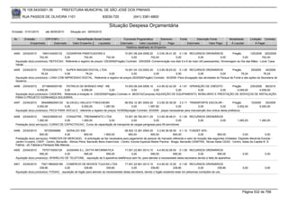 76.105.543/0001-35            PREFEITURA MUNICIPAL DE SÃO JOSÉ DOS PINHAIS

        RUA PASSOS DE OLIVEIRA 1101                                   83030-720               (041) 3381-6800

                                                                           Situação Despesa Orçamentária
Emissão: 01/01/2010      até 28/05/2010     Situação em: 28/05/2010

 Nr.     Emissão       CPF/CNPJ                  Nome/Razão Social Credor             Funcional Programática       Elemento        Fonte          Descrição Fonte         Modalidade      Licitação Contrato
             Empenhado      Estornado         Valor Empenho    Liquidado            Estornado      Valor Liquidado      Pago               Estornado       Valor Pago      Á Liquidar          Á Pagar
                                                                                        Histórico detalhado do Empenho

 4494   23/04/2010     1693144000133    CESARPAN PANIFICADORA E                       10.001.08.244.0006.20    3.3.90.39.41.00 0.1.00 RECURSOS ORDINÁRIOS               Pregão       125/2009 200/2009
                     742,40            0,00            742,40            742,40            0,00           742,40              0,00            0,00               0,00          0,00           742,40
  Aquisição do(s) produto(s): REFEICAO, Referente a registro de preços 125/2009(Pregão) Contrato: 200/2009 -Comemoração nos dias 5 e 6 de maio (40 pessoas/dia), Homenagem ao Dia das Mães - Local: Casa
  Verde.
 4495   23/04/2010     7574252000173    SUPER IMAGEM DIGITAL LTDA                  19.001.04.122.0002.20    3.3.90.39.63.02 0.1.00 RECURSOS ORDINÁRIOS                 Pregão        29/2009    40/2009
                      76,24            0,00        76,24             0,00               0,00             0,00              0,00             0,00              0,00           76,24            76,24
  Aquisição do(s) produto(s): LONA COM IMPRESSAO DIGITAL, Referente a registro de preços 29/2009(Pregão) Contrato: 40/2009 -Para divulgação das atividades do Parque da Fonte e das ações da Secretaria de
  Governo.
 4496   23/04/2010     6718646000195     PATRICIA DE MORAES HINZ - ME                    15.003.08.244.0006.10    4.4.90.52.42.00 4.1.61 OPERAÇÃO DE CRÉDITO    Pregão      235/2009 86/2010
                   4.059,00             0,00           4.059,00              0,00              0,00            0,00              0,00         0,00         0,00    4.059,00        4.059,00
  Aquisição do(s) produto(s): CADEIRA , Referente a licitação nr. 235/2009(Pregão) Contrato nr. 86/2010(Compras) AQUISIÇÃO DE EQUIPAMENTO, MOBILIÁRIO E PRESTAÇÃO DE SERVIÇOS DE INSTALAÇÃO
  PARA O PROJETO VIZINHANÇA SOLIDÁRIA.
 4497   23/04/2010    95449682000120 ALVACELI HALUCH TYBUCHESKI                       08.002.12.361.0004.20    3.3.90.30.39.00 3.3.11 TRANSPORTE ESCOLAR -                Pregão          10/2009   20/2009
                   5.000,00            0,00       5.000,00            1.597,60             0,00         1.597,60              0,00             0,00             0,00          3.402,40          5.000,00
  Aquisição do(s) produto(s): PECA PARA VEICULO, referente a registro de preços 10/2009(pregão Contrato: 20/2009 - peças necessárias para manutenção dos onibus desta prefeitura.

 4498   23/04/2010      1942239000143   CONASTRE - TREINAMENTO LTDA               15.001.26.782.0011.20     3.3.90.39.48.01 0.1.00 RECURSOS ORDINÁRIOS
                   1.260,00            0,00      1.260,00             0,00              0,00             0,00               0,00       0,00          0,00                      1.260,00         1.260,00
  Prestação do(s) serviço(s): CURSO DE CAPACITACAO, Curso de capacitação de transporte de cargas perigosas para 09 serividores

 4499   23/04/2010       16725506968      GERALDO SIM                                   08.002.12.361.0004.20     3.3.90.36.06.00 0.1.10 FUNDEF 40%
                      900,00             0,00          900,00         1.800,00             900,00            900,00            900,00            0,00         900,00              0,00             0,00
  Prestação do(s) serviço(s): PARECER DE MERCADO, -A solicitação se faz necessária para pagamento de parecer de mercado referente a valor de locação das seguintes Unidades: Depósito Merenda Escolar -
  Jardim Cruzeiro, CAEP - Centro, Barracão - Afonso Pena, Barracão Bens Inservíveis - Centro, Escola Especial Madre Paulina - Braga, Barracão CEMITRA, Novas Salas CEAD - Centro, Salas da Capela N. S.
  Fatima - Jd. Fabiula e Paróquia São Marcos.
 4500   23/04/2010     7570715000129    JUSSARA S.L. ZATTA INFORMATICA              17.001.22.661.0013.10     4.4.90.52.06.00 0.1.00 RECURSOS ORDINÁRIOS
                     595,00            0,00        595,00           595,00               0,00            595,00            595,00              0,00             595,00             0,00             0,00
  Aquisição do(s) produto(s): APARELHO DE TELEFONE, -aquisição de 5 aparelhos telefônicos sem fio, para atender a necessidade desta secretaria devido a falta de aparelhos.

 4501   23/04/2010    75011965000189 COMERCIO DE MOVEIS TIJUCAS LTDA                   17.001.22.661.0013.10      4.4.90.52.12.00 0.1.00 RECURSOS ORDINÁRIOS
                     339,80             0,00           339,80            339,80             0,00             339,80            339,80             0,00           339,80            0,00             0,00
  Aquisição do(s) produto(s): FOGAO, -aquisição de fogão para atender as necessidades desta secretaria, devido o fogão existente estar em péssimas condições de uso.




                                                                                                                                                                                   Página 532 de 768
 