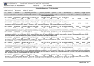 76.105.543/0001-35             PREFEITURA MUNICIPAL DE SÃO JOSÉ DOS PINHAIS

        RUA PASSOS DE OLIVEIRA 1101                                      83030-720                (041) 3381-6800

                                                                              Situação Despesa Orçamentária
Emissão: 01/01/2010       até 28/05/2010      Situação em: 28/05/2010

 Nr.     Emissão       CPF/CNPJ                    Nome/Razão Social Credor              Funcional Programática       Elemento          Fonte          Descrição Fonte          Modalidade        Licitação Contrato
             Empenhado      Estornado           Valor Empenho    Liquidado             Estornado      Valor Liquidado      Pago                 Estornado       Valor Pago       Á Liquidar            Á Pagar
                                                                                           Histórico detalhado do Empenho

 4502   23/04/2010    80304629000164 DIGMA SISTEMAS ELETRONICOS LTDA-                 10.004.08.244.0006.20      4.4.90.52.34.00 3.3.77 BOLSA FAMILIA
                   1.390,00             0,00       1.390,00              0,00               0,00              0,00              0,00          0,00                       0,00          1.390,00          1.390,00
  Aquisição do(s) produto(s): PAINEL DE SENHA, -Painel senha guichê 12 cm, com jornal eletrônico, para atendimento do Programa Bolsa Família.

 4503   23/04/2010    80304629000164 DIGMA SISTEMAS ELETRONICOS LTDA-              10.004.08.244.0006.20      4.4.90.52.35.00 3.3.77 BOLSA FAMILIA
                     997,00            0,00       997,00              0,00               0,00              0,00               0,00            0,00             0,00                      997,00            997,00
  Aquisição do(s) produto(s): IMPRESSORA DE SENHAS , -Impressora de senha, térmica direta com guilhotina, 1 botão, para atendimento do Programa Bolsa Família.

 4504   23/04/2010     4523560000181    PLUS SANTE EMERGENCIAS MEDICAS                   11.001.27.812.0007.20    3.3.90.39.50.00 0.1.00 RECURSOS ORDINÁRIOS            Pregão      171/2009 271/2009
                     330,00            0,00            330,00             330,00              0,00           330,00              0,00        0,00              0,00            0,00          330,00
  Aquisição do(s) produto(s): SERVICO MEDICO , Referente a registro de preços 171/2009(Pregão) Contrato: 271/2009 -Ambulância para atendimento quando na realização do Campeonato Regional de Karatê -
  Região Leste, no CEL Colônia Rio Grande, no dia 24/04 do corrente, no horário das 16:00 às 19:00 horas.
 4505   23/04/2010     1119789000167      ALCAS PAPELARIA LTDA                         09.001.13.392.0005.20    3.3.90.30.17.00 0.1.00 RECURSOS ORDINÁRIOS
                     247,00             0,00           247,00           221,00              0,00           221,00              0,00            0,00             0,00              26,00            247,00
  Aquisição do(s) produto(s): FILTRO DE LINHA, ADAPTADOR, -Aquisição de material elétrico para equipar computadores e periféricos a serem alocados no Gabinete da Secretária, Biblioteca Pública municipal
  Scharfenberg de Quadros, Museu Mucipal Atílio Rocco, Escola de Linguagens Culturais e Banda Marcial de São José dos Pinhais.
 4506   23/04/2010     3867723000180        CONNECTNET INFORMATICA LTDA ME                 11.001.27.812.0007.20    3.3.90.39.12.00 0.1.00 RECURSOS ORDINÁRIOS    Pregão        9/2009      22/2009
                     137,99                0,00           137,99               0,00             0,00             0,00              0,00        0,00          0,00      137,99            137,99
  Aquisição do(s) produto(s): LOCACAO DE EQUIPAMENTO DE SONORIZACAO, Referente a registro de preços 9/2009(Pregão) Contrato: 22/2009 -Sonorização para o Torneio de Futebol de Areia no Estádio
  Municipal do Pinhão, a realizar-se no dia 25/04 do corrente, no horário das 09h00 às 18h00.
 4507   23/04/2010     5162908000115    MARTINELLI & COELHO LTDA             11.001.27.812.0007.20      3.3.90.39.16.00 0.1.00 RECURSOS ORDINÁRIOS             Pregão      59/2009  91/2009
                      71,10            0,00          71,10          0,00          0,00               0,00              0,00            0,00            0,00          71,10         71,10
  Aquisição do(s) produto(s): SERVICO DE CHAVEIRO - COPIA DE CHAVE PARA IMOVEIS, Referente a registro de preços 59/2009(Pregão) Contrato: 91/2009 -SERVIÇO DE CÓPIAS DE CHAVES PARA USO DE
  FUNCIONÁRIOS DOS GINÁSIOS DA SECRETARIA DE ESPORTE E LAZER.
 4508   23/04/2010        8402260000103       VIVIANE CRESTAN DE OLIVEIRA - ME              07.006.10.302.0003.20     3.3.90.39.17.00 0.1.00 RECURSOS ORDINÁRIOS
                     1.027,49               0,00         1.027,49              0,00               0,00             0,00              0,00            0,00              0,00         1.027,49             1.027,49
  Prestação do(s) serviço(s): MANUTENCAO PREVENTIVA, -Manutenção preventiva do Compressor de Ar CHICAGO PNEUMATIC modelo CPM5TD - nº. de série: CAl329549, utilizado nos serviços prestados pelo
  Hospital Municipal Dr. Attílio Talamini, pois sem o mesmo funcionando perfeitamente fica interrompido os serviços. Necessário para a manutenção preventiva das 2.000 horas de uso iniciais incluindo: Elemento filtro
  de ar, Filtro do painel, Óleo CP46, Elemento separador, Filtro de óleo e Mao de obra.
 4509   23/04/2010     76699362000184 CASA DO COMPRESSOR LTDA                            07.006.10.302.0003.20    3.3.90.39.17.00 0.1.00 RECURSOS ORDINÁRIOS
                     320,00               0,00            320,00           320,00             0,00           320,00               0,00                 0,00                 0,00  0,00        320,00
  Prestação do(s) serviço(s): MANUTENCAO PREVENTIVA, -Manutenção preventiva do compressor de ar Schulz SRP 3015, utilizado nos serviços prestados pelo Hospital Municipal São José, pois sem o mesmo
  funcionando perfeitamente fica interrompido os serviços. Necessário para a manutenção preventiva das 3.000 horas de uso incluindo troca de óleo, filtro de óleo e filtro de ar.




                                                                                                                                                                                           Página 533 de 768
 
