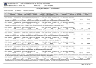 76.105.543/0001-35           PREFEITURA MUNICIPAL DE SÃO JOSÉ DOS PINHAIS

        RUA PASSOS DE OLIVEIRA 1101                                   83030-720              (041) 3381-6800

                                                                          Situação Despesa Orçamentária
Emissão: 01/01/2010      até 28/05/2010     Situação em: 28/05/2010

 Nr.     Emissão       CPF/CNPJ                  Nome/Razão Social Credor            Funcional Programática       Elemento       Fonte          Descrição Fonte         Modalidade       Licitação Contrato
             Empenhado      Estornado         Valor Empenho    Liquidado           Estornado      Valor Liquidado      Pago              Estornado       Valor Pago      Á Liquidar           Á Pagar
                                                                                       Histórico detalhado do Empenho

 4510   23/04/2010    80304629000164 DIGMA SISTEMAS ELETRONICOS LTDA-                 10.001.08.244.0006.20    3.3.90.30.25.00 0.1.00 RECURSOS ORDINÁRIOS
                     200,00             0,00         200,00               0,00             0,00             0,00              0,00           0,00       0,00                    200,00           200,00
  Aquisição do(s) produto(s): PLACA PCI CONTROL, -Interligação Painel impressora para emissão de senhas, para atendimentos do Programa Bolsa Família

 4511   23/04/2010    80304629000164 DIGMA SISTEMAS ELETRONICOS LTDA-               10.001.08.244.0006.20     3.3.90.30.17.00 0.1.00 RECURSOS ORDINÁRIOS
                   1.800,00            0,00        1.800,00             0,00              0,00             0,00              0,00        0,00          0,00                   1.800,00         1.800,00
  Aquisição do(s) produto(s): BOBINA TERMICA, -Caixas de Bobina Térmica 57x22, com 60 rolos, para atendimento do Programa Bolsa Família.

 4512   23/04/2010      5686723000100  ELETRONICA CARDOSO LTDA            09.001.13.392.0005.20     3.3.90.39.17.00 0.1.00 RECURSOS ORDINÁRIOS
                      85,00           0,00        85,00         85,00          0,00             85,00             85,00               0,00              85,00               0,00             0,00
  Prestação do(s) serviço(s): CONSERTO DE APARELHOS ELETRONICOS E ELETRICOS, -Serviços no conserto de um rádio phlips (patrimônio nr 36160) de utilização na Elic- Escola de Linguagens Culturais.


 4513   23/04/2010      688700000110     CERRO AZUL - COMERCIO DE MATERIAL               08.003.12.365.0004.20     3.3.90.30.26.00 0.1.00 RECURSOS ORDINÁRIOS
                     826,80             0,00           826,80              826,80              0,00           826,80              0,00             0,00     0,00                  0,00           826,80
  Aquisição do(s) produto(s): CABO, -Aquisição de material eletrico em carater emergencial no Cmei Mari Silva conforme boletim de ocorrencia n260683/2010

 4514   23/04/2010      688700000110     CERRO AZUL - COMERCIO DE MATERIAL                08.003.12.365.0004.20    3.3.90.30.26.00 0.1.10 10% SOBRE
                     636,00             0,00           636,00             636,00               0,00           636,00              0,00         0,00              0,00             0,00           636,00
  Aquisição do(s) produto(s): CABO, -Aquisição de material eletrico no Cmei Ivone Nester conforme boletim de ocorrencia nº260721/2010

 4515   23/04/2010    81049827000191 PROPOSTO COM DE EQUIP. E                     17.001.22.661.0013.20      3.3.90.30.44.00 0.1.00 RECURSOS ORDINÁRIOS
                     464,40            0,00         464,40          464,40             0,00             464,40              0,00        0,00          0,00                        0,00           464,40
  Aquisição do(s) produto(s): PEDESTAL PARA SINALIZACAO, pedestal plastico 90cm amarelo e preto para sinalização

 4516   23/04/2010     1331407000164    MICHELANGELO COM. DE PAINEIS E S.          10.001.08.244.0006.20     3.3.90.30.26.00 0.1.00 RECURSOS ORDINÁRIOS
                     240,00            0,00        240,00               0,00            0,00             0,00               0,00        0,00          0,00                      240,00           240,00
  Aquisição do(s) produto(s): BOTAO ACIONADOR, -Botão acionador, para atendimento do Programa Bolsa Família.

 4517   23/04/2010      6223144000193      SAUER PRO.MED.HOSP.LTDA.                      10.004.08.244.0006.20     3.3.90.32.04.00 0.1.00 RECURSOS ORDINÁRIOS
                    1.800,00              0,00          1.800,00             0,00              0,00             0,00              0,00         0,00               0,00          1.800,00        1.800,00
  Aquisição do(s) produto(s): CADEIRA DE RODA, -A referida aquisição é para atender a adolescente Jéssica Anale do Nascimento, nascida em 02/10/95, residente neste Município, conforme determinação da Vara
  de Família, Infância e Juventude e Registros Públicos desta Comarca, conforme Ofício no. 623/2010 - Autos 232/2009.
 4518   23/04/2010     4523560000181    PLUS SANTE EMERGENCIAS MEDICAS                11.001.27.812.0007.20    3.3.90.39.50.00 0.1.00 RECURSOS ORDINÁRIOS    Pregão      171/2009 271/2009
                     550,00            0,00          550,00               0,00             0,00             0,00              0,00        0,00          0,00      550,00         550,00
  Aquisição do(s) produto(s): SERVICO MEDICO , Referente a registro de preços 171/2009(Pregão) Contrato: 271/2009 -SOLICITAÇÃO DE PRESTAÇÃO DE SERVIÇOS PARA ATENDIMENTO A FESTA EM
  COMEMORAÇÃO AO DIA DO TRABALHADOR QUE SERÁ REALIZADA NO DIA 1 DE MAIO DO CORRENTE, NO COMPLEXO ESPORTIVO NEY BRAGA.


                                                                                                                                                                                  Página 534 de 768
 