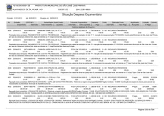 76.105.543/0001-35           PREFEITURA MUNICIPAL DE SÃO JOSÉ DOS PINHAIS

        RUA PASSOS DE OLIVEIRA 1101                                  83030-720             (041) 3381-6800

                                                                        Situação Despesa Orçamentária
Emissão: 01/01/2010     até 28/05/2010     Situação em: 28/05/2010

 Nr.     Emissão       CPF/CNPJ                 Nome/Razão Social Credor           Funcional Programática       Elemento      Fonte          Descrição Fonte        Modalidade     Licitação Contrato
             Empenhado      Estornado        Valor Empenho    Liquidado          Estornado      Valor Liquidado      Pago             Estornado       Valor Pago     Á Liquidar         Á Pagar
                                                                                     Histórico detalhado do Empenho

 4526   23/04/2010      3675198000100     PRIMEIRA VARA CIVEL DE S.J.P                  03.001.04.122.0002.20    3.3.90.39.66.00 0.1.00 RECURSOS ORDINÁRIOS
                     179,55              0,00           179,55            179,55               0,00         179,55            179,55        0,00       179,55             0,00              0,00
  Prestação do(s) serviço(s): PAGAMENTO DE CUSTAS PROCESSUAIS, -Pagamento de custas de avaliação do lote nº 11, na ação de desapropriação nº 3132/2009, movida pelo Município de São José dos Pinhais
  em face de Cléverson Antônio Viel. Ação em trâmite na 1ª Vara Cível de São José dos Pinhais.
 4527   23/04/2010      3675198000100     PRIMEIRA VARA CIVEL DE S.J.P                  03.001.04.122.0002.20    3.3.90.39.66.00 0.1.00 RECURSOS ORDINÁRIOS
                     179,55              0,00           179,55            179,55               0,00         179,55            179,55        0,00       179,55              0,00             0,00
  Prestação do(s) serviço(s): PAGAMENTO DE CUSTAS PROCESSUAIS, -Pagamento de custas de avaliação do lote nº 9, na ação de desapropriação nº 3132/2009, movida pelo Município de São José dos Pinhais
  em face de Cléverson Antônio Viel. Ação em trâmite na 1ª Vara Cível da São José dos Pinhais.
 4528   23/04/2010      3675198000100     PRIMEIRA VARA CIVEL DE S.J.P                  03.001.04.122.0002.20    3.3.90.39.66.00 0.1.00 RECURSOS ORDINÁRIOS
                     127,65              0,00           127,65            127,65               0,00         127,65            127,65        0,00       127,65              0,00             0,00
  Prestação do(s) serviço(s): PAGAMENTO DE CUSTAS PROCESSUAIS, -Pagamento de custas de avaliação do lote nº 8, na ação de desapropriação nº 3132/2009, movida pelo Município de São José dos Pinhais
  em face de Cléverson Antônio Viel. Açao em trâmite na 1ª Vara Cível de São José dos Pinhais.
 4529   23/04/2010      3675198000100  PRIMEIRA VARA CIVEL DE S.J.P         03.001.04.122.0002.20        3.3.90.39.66.00 0.1.00 RECURSOS ORDINÁRIOS
                     475,00           0,00        475,00          475,00          0,00             475,00             475,00             0,00            475,00               0,00            0,00
  Prestação do(s) serviço(s): PAGAMENTO DE CUSTAS PROCESSUAIS, -Pagamento de custas de oficial de justiça em 19 processos de execução fiscal, em trâmite na 1ª Vara Civel de São José dos Pinhais.


 4530   23/04/2010     76040195000165 ASSOC. DOS OFICIAIS DE JUSTICA        03.001.04.122.0002.20        3.3.90.39.66.00 0.1.00 RECURSOS ORDINÁRIOS
                     125,00           0,00        125,00        125,00            0,00             125,00             125,00             0,00            125,00               0,00             0,00
  Prestação do(s) serviço(s): PAGAMENTO DE CUSTAS PROCESSUAIS, -Pagamento de custas de oficial de justiça em 05 processos de execução fiscal, em trâmite na 1ª e na 2ª Vara Cível de São José dos
  Pinhais.
 4531   23/04/2010     5162908000115      MARTINELLI & COELHO LTDA           10.004.08.244.0006.20      3.3.90.39.16.00 0.1.00 RECURSOS ORDINÁRIOS               Pregão        59/2009     91/2009
                      81,60             0,00             81,60     81,60          0,00              81,60              0,00            0,00             0,00             0,00             81,60
  Aquisição do(s) produto(s): SERVICO DE CHAVEIRO - COPIA DE CHAVE PARA IMOVEIS, Referente a registro de preços 59/2009(Pregão) Contrato: 91/2009 -Confecção de cópias de chaves para atender as
  necessidades da Secretaria Municipal de Assistência Social.
 4532   23/04/2010     8279113000180    CENTRO DE EVENTOS MORRO DO                 11.001.27.812.0007.20    3.3.90.39.14.00 0.1.00 RECURSOS ORDINÁRIOS      Pregão      201/2009    1/2009
                  28.940,00            0,00     28.940,00        28.940,00              0,00        28.940,00              0,00        0,00          0,00          0,00       28.940,00
  Aquisição do(s) produto(s): LOCACAO DE BARRACA, Referente a registro de preços 201/2009(Pregão) Contrato: 1/2009 -SOLICITAÇÃO DE PRESTAÇÃO DE SERVIÇOS PARA A REALIZAÇÃO DA FESTA EM
  COMEMORAÇÃO AO DIA DO TRABALHADOR, A SER REALIZADA NO COMPLEXO ESPORTIVO NEY BRAGA, NO DIA 1 DE MAIO DO CORRENTE.
 4533   23/04/2010     7454892000140    KLEIN LOCACOES PARA EVENTOS LTDA - 11.001.27.812.0007.20         3.3.90.39.14.00 0.1.00 RECURSOS ORDINÁRIOS         Pregão      30/2010 212/2010
                     825,00            0,00        825,00       825,00              0,00            825,00              0,00           0,00           0,00         0,00        825,00
  Aquisição do(s) produto(s): LOCACAO DE MESA, LOCACAO DE CADEIRA, Referente a registro de preços 30/2010(Pregão) Contrato: 212/2010 -SOLICITAÇÃO DE PRESTAÇÃO DE SERVIÇOS PARA A
  REALIZAÇÃO DA FESTA EM COMEMORAÇÃO AO DIA DO TRABALHADOR, A SER REALIZADA NO COMPLEXO ESPORTIVO NEY BRAGA, NO DIA 1 DE MAIO DO CORRENTE.



                                                                                                                                                                             Página 536 de 768
 
