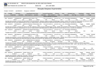 76.105.543/0001-35            PREFEITURA MUNICIPAL DE SÃO JOSÉ DOS PINHAIS

        RUA PASSOS DE OLIVEIRA 1101                                    83030-720               (041) 3381-6800

                                                                            Situação Despesa Orçamentária
Emissão: 01/01/2010      até 28/05/2010      Situação em: 28/05/2010

 Nr.     Emissão       CPF/CNPJ                   Nome/Razão Social Credor             Funcional Programática       Elemento        Fonte          Descrição Fonte         Modalidade        Licitação Contrato
             Empenhado      Estornado          Valor Empenho    Liquidado            Estornado      Valor Liquidado      Pago               Estornado       Valor Pago      Á Liquidar            Á Pagar
                                                                                         Histórico detalhado do Empenho

 4534   23/04/2010     3279656000183    AMERICAN AUDIO VISUAL LTDA.        11.001.27.812.0007.20      3.3.90.39.12.00 0.1.00 RECURSOS ORDINÁRIOS           Pregão      33/2009   44/2009
                     400,00            0,00       400,00         400,00          0,00            400,00              0,00             0,00          0,00          0,00         400,00
  Aquisição do(s) produto(s): LOCACAO DE EQUIPAMENTO DE SONORIZACAO, Referente a registro de preços 33/2009(Pregão) Contrato: 44/2009 -SOLICITAÇÃO DE PRESTAÇÃO DE SERVIÇOS PARA A
  REALIZAÇÃO DA FESTA EM COMEMORAÇÃO AO DIA DO TRABALHADOR, A SER REALIZADA NO COMPLEXO ESPORTIVO NEY BRAGA, NO DIA 1 DE MAIO DO CORRENTE.
 4535   23/04/2010     7477484000103    ALMEIDA EVENTOS E PRODUCOES LTDA 11.001.27.812.0007.20             3.3.90.39.14.00 0.1.00 RECURSOS ORDINÁRIOS        Pregão      53/2009   76/2009
                     333,20            0,00        333,20            0,00               0,00            0,00              0,00          0,00         0,00         333,20         333,20
  Aquisição do(s) produto(s): LOCACAO DE VEICULO DE SOM, Referente a registro de preços 53/2009(Pregão) Contrato: 76/2009 -SOLICITAÇÃO DE PRESTAÇÃO DE SERVIÇOS PARA DIVULGAÇÃO DA
  REALIZAÇÃO DA FESTA EM COMEMORAÇÃO AO DIA DO TRABALHADOR, A SER REALIZADA NO COMPLEXO ESPORTIVO NEY BRAGA, NO DIA 1 DE MAIO DO CORRENTE.
 4536   23/04/2010      4583545000129  PINHEIRO DO PARANA MAQUINAS E               11.001.27.812.0007.20      3.3.90.39.17.00 0.1.00 RECURSOS ORDINÁRIOS
                     122,00           0,00        122,00           244,00             122,00           122,00              122,00          0,00           122,00                      0,00             0,00
  Prestação do(s) serviço(s): CONSERTO DE ROCADEIRA, -Conserto de roçadeira danificada pela constante utilização do equipamento em roçadas dos espaços desta Secretaria.

 4537   23/04/2010     8282186000120    HT ENGENHARIA ELETRICA LTDA               11.001.27.812.0007.20    3.3.90.39.14.00 0.1.00 RECURSOS ORDINÁRIOS        Pregão      112/2009 160/2009
                   5.762,11            0,00      5.762,11       5.762,11               0,00         5.762,11              0,00           0,00         0,00          0,00        5.762,11
  Aquisição do(s) produto(s): LOCACAO DE MATERIAIS ELETRICOS , Referente a registro de preços 112/2009(Pregão) Contrato: 160/2009 -SOLICITAÇÃO DE PRESTAÇÃO DE SERVIÇOS PARA A REALIZAÇÃO
  DA FESTA DO TRABALHADOR QUE SERÁ REALIZADA NO COMPLEXO ESPORTIVO NEY BRAGA NO DIA 1 DE MAIO DO CORRENTE.
 4538   23/04/2010     81308249000160 M & N - ADMINISTRACAO DE IMOVEIS                    07.006.10.302.0003.20     3.3.90.93.01.00 0.1.00 RECURSOS ORDINÁRIOS
                125.762,96                0,00        125.762,96       125.762,96                0,00      125.762,96       125.762,96            0,00       125.762,96               0,00              0,00
  Prestação do(s) serviço(s): INDENIZACAO, -Conforme parecer positivo da Procuradoria Geral do Município - PGM, vê-se a necessidade de atender ao protocolo nº 12353/10 de 05/03/10, que solicita o
  ressarcimento do período de novembro/09, dezembro/09 e janeiro/2010 e fevereiro/10 sem cobertura contratual, localizado na Rua Visconde do Rio Branco, 2062 - Centro - São José dos Pinhais - PR, destinado ao
  uso do Hospital Municipal. Sendo o fato resultante da morosidade do trâmite legal em concluir-se o processo.
 4539   23/04/2010      4368898000106   COPEL DISTRIBUICAO S.A                  07.005.10.122.0003.20      3.3.90.39.43.20 0.1.00 RECURSOS ORDINÁRIOS
                  43.097,45            0,00      43.097,45     43.097,45              0,00         43.097,45         43.097,45            0,00        43.097,45              0,00            0,00
  Prestação do(s) serviço(s): FATURA DE ENERGIA ELETRICA, -Pagamento do fornecimento de energia elétrica consumo da Sede da Secretaria Municipal de Saúde e demais unidades de saúde. Vencimento em
  30/04/2010.
 4540   26/04/2010    82435900000126 LENINE TONIOLO - ME                           07.006.10.302.0003.20    3.3.90.30.20.00 0.1.36 ATENCAO DE MEDIA E          Pregão      236/2009 65/2010
                  42.994,20           0,00     42.994,20            0,00                0,00             0,00              0,00           0,00          0,00     42.994,20       42.994,20
  Aquisição do(s) produto(s): COBERTOR, COLCHAO, TOALHA, Referente a licitação nr. 236/2009(Pregão) Contrato nr. 65/2010(Compras) AQUISIÇÃO DE TECIDOS, AVIAMENTOS E MAT. P/ CAMA, MESA E
  BANHO NECESSÁRIOS A SECRETARIA MUNICIPAL DE SAÚDE.
 4541   26/04/2010    82435900000126 LENINE TONIOLO - ME                                 07.006.10.302.0003.20    3.3.90.30.23.00 0.1.36 ATENCAO DE MEDIA E       Pregão      236/2009 65/2010
                 171.967,00             0,00        171.967,00               0,00              0,00            0,00              0,00         0,00          0,00   171.967,00      171.967,00
  Aquisição do(s) produto(s): TECIDO, Referente a licitação nr. 236/2009(Pregão) Contrato nr. 65/2010(Compras) AQUISIÇÃO DE TECIDOS, AVIAMENTOS E MAT. P/ CAMA, MESA E BANHO NECESSÁRIOS A
  SECRETARIA MUNICIPAL DE SAÚDE.



                                                                                                                                                                                     Página 537 de 768
 