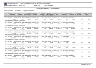 76.105.543/0001-35         PREFEITURA MUNICIPAL DE SÃO JOSÉ DOS PINHAIS

       RUA PASSOS DE OLIVEIRA 1101                               83030-720            (041) 3381-6800

                                                                    Situação Despesa Orçamentária
Emissão: 01/01/2010   até 28/05/2010   Situação em: 28/05/2010

 Nr.    Emissão       CPF/CNPJ             Nome/Razão Social Credor            Funcional Programática       Elemento    Fonte          Descrição Fonte         Modalidade       Licitação Contrato
            Empenhado      Estornado    Valor Empenho    Liquidado           Estornado      Valor Liquidado      Pago           Estornado       Valor Pago      Á Liquidar           Á Pagar
                                                                                 Histórico detalhado do Empenho

 441   26/01/2010    76105543000135 PREF. MUNICIPAL DE SAO JOSE DOS             08.001.12.122.0004.20    3.1.90.11.42.00 0.1.00 RECURSOS ORDINÁRIOS
                   469,31               0,00     469,31      469,31                  0,00           469,31            469,31        0,00       469,31                   0,00              0,00
  Folha de pagamento (Folha) ref. ao mês:01/2010

 442   26/01/2010    76105543000135 PREF. MUNICIPAL DE SAO JOSE DOS             08.001.12.122.0004.20    3.1.90.11.43.00 0.1.00 RECURSOS ORDINÁRIOS
                   144,74               0,00     144,74      144,74                  0,00           144,74            144,74        0,00       144,74                   0,00              0,00
  Folha de pagamento (Folha) ref. ao mês:01/2010

 443   26/01/2010    76105543000135 PREF. MUNICIPAL DE SAO JOSE DOS             08.001.12.122.0004.20    3.1.90.11.45.00 0.1.00 RECURSOS ORDINÁRIOS
                26.695,58               0,00     26.695,58 26.695,58                 0,00        26.695,58         26.695,58        0,00     26.695,58                  0,00              0,00
  Folha de pagamento (Folha) ref. ao mês:01/2010

 444   26/01/2010    76105543000135 PREF. MUNICIPAL DE SAO JOSE DOS             08.001.12.122.0004.20    3.1.90.11.07.00 0.1.00 RECURSOS ORDINÁRIOS
                 2.745,22               0,00     2.745,22   2.745,22                 0,00         2.745,22          2.745,22        0,00      2.745,22                  0,00              0,00
  Folha de pagamento (Folha) ref. ao mês:01/2010

 445   26/01/2010    76105543000135 PREF. MUNICIPAL DE SAO JOSE DOS             08.003.12.365.0004.20    3.1.90.11.01.01 0.1.10 FUNDEF 40%
               779.568,35               0,00     779.568,35 779.568,35               0,00       779.568,35       779.568,35          0,00         779.568,35            0,00              0,00
  Folha de pagamento (Folha) ref. ao mês:01/2010

 446   26/01/2010    76105543000135 PREF. MUNICIPAL DE SAO JOSE DOS             08.003.12.365.0004.20    3.1.90.16.44.00 0.1.10 FUNDEF 60%
                   285,34               0,00     285,34      285,34                  0,00           285,34            285,34         0,00             285,34            0,00              0,00
  Folha de pagamento (Folha) ref. ao mês:01/2010

 447   26/01/2010    76105543000135 PREF. MUNICIPAL DE SAO JOSE DOS             08.003.12.365.0004.20    3.1.90.09.01.00 0.1.10 FUNDEF 60%
                 7.521,99               0,00     7.521,99   7.521,99                 0,00         7.521,99          7.521,99         0,00           7.521,99            0,00              0,00
  Folha de pagamento (Folha) ref. ao mês:01/2010

 448   26/01/2010    76105543000135 PREF. MUNICIPAL DE SAO JOSE DOS             08.003.12.365.0004.20    3.1.90.49.00.00 0.1.00 RECURSOS ORDINÁRIOS
                 2.339,40               0,00     2.339,40   2.339,40                 0,00         2.339,40          2.339,40        0,00      2.339,40                  0,00              0,00
  Folha de pagamento (Folha) ref. ao mês:01/2010

 449   26/01/2010    76105543000135 PREF. MUNICIPAL DE SAO JOSE DOS             08.003.12.365.0004.20    3.1.90.11.31.01 0.1.00 RECURSOS ORDINÁRIOS
                 4.163,77               0,00     4.163,77   4.163,77                 0,00         4.163,77          4.163,77        0,00      4.163,77                  0,00              0,00
  Folha de pagamento (Folha) ref. ao mês:01/2010




                                                                                                                                                                             Página 54 de 768
 
