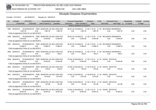 76.105.543/0001-35         PREFEITURA MUNICIPAL DE SÃO JOSÉ DOS PINHAIS

        RUA PASSOS DE OLIVEIRA 1101                               83030-720            (041) 3381-6800

                                                                     Situação Despesa Orçamentária
Emissão: 01/01/2010    até 28/05/2010   Situação em: 28/05/2010

 Nr.     Emissão       CPF/CNPJ             Nome/Razão Social Credor            Funcional Programática       Elemento    Fonte          Descrição Fonte       Modalidade      Licitação Contrato
             Empenhado      Estornado    Valor Empenho    Liquidado           Estornado      Valor Liquidado      Pago           Estornado       Valor Pago    Á Liquidar          Á Pagar
                                                                                  Histórico detalhado do Empenho

 4595   26/04/2010   76105543000135 PREF. MUNICIPAL DE SAO JOSE DOS              06.001.04.123.0002.20    3.1.90.11.31.02 0.1.00 RECURSOS ORDINÁRIOS
                 1.687,78               0,00     1.687,78   1.687,78                  0,00         1.687,78          1.687,78        0,00      1.687,78                0,00             0,00
  Folha de pagamento (Folha) ref. ao mês:04/2010

 4596  26/04/2010    76105543000135 PREF. MUNICIPAL DE SAO JOSE DOS              06.001.04.123.0002.20    3.1.90.11.37.00 0.1.00 RECURSOS ORDINÁRIOS
                13.844,58               0,00     13.844,58 13.844,58                  0,00        13.844,58         13.844,58        0,00     13.844,58                0,00             0,00
  Folha de pagamento (Folha) ref. ao mês:04/2010

 4597  26/04/2010    76105543000135 PREF. MUNICIPAL DE SAO JOSE DOS              06.001.04.123.0002.20    3.1.90.11.33.02 0.1.00 RECURSOS ORDINÁRIOS
                13.968,70               0,00     13.968,70 13.968,70                  0,00        13.968,70         13.968,70        0,00     13.968,70                0,00             0,00
  Folha de pagamento (Folha) ref. ao mês:04/2010

 4598   26/04/2010   76105543000135 PREF. MUNICIPAL DE SAO JOSE DOS              06.001.04.123.0002.20    3.1.90.11.07.00 0.1.00 RECURSOS ORDINÁRIOS
                   353,21               0,00     353,21      353,21                   0,00           353,21            353,21        0,00       353,21                 0,00             0,00
  Folha de pagamento (Folha) ref. ao mês:04/2010

 4599  26/04/2010    76105543000135 PREF. MUNICIPAL DE SAO JOSE DOS              07.004.10.305.0003.20    3.1.90.11.01.01 0.1.30 SAÚDE - RECEITAS
                15.943,46               0,00     15.943,46 15.943,46                  0,00        15.943,46         15.943,46         0,00      15.943,46              0,00             0,00
  Folha de pagamento (Folha) ref. ao mês:04/2010

 4600   26/04/2010   76105543000135 PREF. MUNICIPAL DE SAO JOSE DOS              07.004.10.305.0003.20    3.1.90.16.44.00 0.1.30 SAÚDE - RECEITAS
                   675,42               0,00     675,42      675,42                   0,00           675,42            675,42         0,00        675,42               0,00             0,00
  Folha de pagamento (Folha) ref. ao mês:04/2010

 4601   26/04/2010   76105543000135 PREF. MUNICIPAL DE SAO JOSE DOS              07.004.10.305.0003.20    3.1.90.49.00.00 0.1.30 SAÚDE - RECEITAS
                 3.914,00               0,00     3.914,00   3.914,00                  0,00         3.914,00          3.914,00         0,00        3.914,00             0,00             0,00
  Folha de pagamento (Folha) ref. ao mês:04/2010

 4602   26/04/2010   76105543000135 PREF. MUNICIPAL DE SAO JOSE DOS              07.004.10.305.0003.20    3.1.90.11.45.00 0.1.30 SAÚDE - RECEITAS
                   221,86               0,00     221,86      221,86                   0,00           221,86            221,86         0,00        221,86               0,00             0,00
  Folha de pagamento (Folha) ref. ao mês:04/2010

 4603  26/04/2010    76105543000135 PREF. MUNICIPAL DE SAO JOSE DOS              07.002.10.302.0003.20    3.1.90.11.01.01 0.1.30 SAÚDE - RECEITAS
                18.097,03               0,00     18.097,03 18.097,03                  0,00        18.097,03         18.097,03         0,00      18.097,03              0,00             0,00
  Folha de pagamento (Folha) ref. ao mês:04/2010




                                                                                                                                                                       Página 544 de 768
 