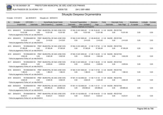 76.105.543/0001-35         PREFEITURA MUNICIPAL DE SÃO JOSÉ DOS PINHAIS

        RUA PASSOS DE OLIVEIRA 1101                               83030-720            (041) 3381-6800

                                                                     Situação Despesa Orçamentária
Emissão: 01/01/2010    até 28/05/2010   Situação em: 28/05/2010

 Nr.     Emissão       CPF/CNPJ             Nome/Razão Social Credor            Funcional Programática       Elemento    Fonte          Descrição Fonte       Modalidade      Licitação Contrato
             Empenhado      Estornado    Valor Empenho    Liquidado           Estornado      Valor Liquidado      Pago           Estornado       Valor Pago    Á Liquidar          Á Pagar
                                                                                  Histórico detalhado do Empenho

 4613  26/04/2010    76105543000135 PREF. MUNICIPAL DE SAO JOSE DOS              07.002.10.301.0003.20    3.1.90.16.44.00 0.1.30 SAÚDE - RECEITAS
                13.031,80               0,00     13.031,80 13.031,80                  0,00        13.031,80         13.031,80         0,00      13.031,80              0,00             0,00
  Folha de pagamento (Folha) ref. ao mês:04/2010

 4614   26/04/2010   76105543000135 PREF. MUNICIPAL DE SAO JOSE DOS              07.002.10.301.0003.20    3.1.90.49.00.00 0.1.30 SAÚDE - RECEITAS
                 2.410,00               0,00     2.410,00   2.410,00                  0,00         2.410,00          2.410,00         0,00        2.410,00             0,00             0,00
  Folha de pagamento (Folha) ref. ao mês:04/2010

 4615  26/04/2010    76105543000135 PREF. MUNICIPAL DE SAO JOSE DOS              07.002.10.301.0003.20    3.1.90.11.37.00 0.1.30 SAÚDE - RECEITAS
                37.393,28               0,00     37.393,28 37.393,28                  0,00        37.393,28         37.393,28         0,00      37.393,28              0,00             0,00
  Folha de pagamento (Folha) ref. ao mês:04/2010

 4616   26/04/2010   76105543000135 PREF. MUNICIPAL DE SAO JOSE DOS              07.002.10.301.0003.20    3.1.90.11.43.00 0.1.30 SAÚDE - RECEITAS
                 3.923,39               0,00     3.923,39   3.923,39                  0,00         3.923,39          3.923,39         0,00        3.923,39             0,00             0,00
  Folha de pagamento (Folha) ref. ao mês:04/2010

 4617   26/04/2010   76105543000135 PREF. MUNICIPAL DE SAO JOSE DOS              07.002.10.301.0003.20    3.1.90.11.45.00 0.1.30 SAÚDE - RECEITAS
                 2.635,04               0,00     2.635,04   2.635,04                  0,00         2.635,04          2.635,04         0,00        2.635,04             0,00             0,00
  Folha de pagamento (Folha) ref. ao mês:04/2010

 4618   26/04/2010   76105543000135 PREF. MUNICIPAL DE SAO JOSE DOS              07.002.10.301.0003.20    3.1.90.11.07.00 0.1.30 SAÚDE - RECEITAS
                 1.382,43               0,00     1.382,43   1.382,43                  0,00         1.382,43          1.382,43         0,00        1.382,43             0,00             0,00
  Folha de pagamento (Folha) ref. ao mês:04/2010

 4619   26/04/2010   76105543000135 PREF. MUNICIPAL DE SAO JOSE DOS              07.001.10.122.0003.20    3.1.90.11.01.04 0.1.30 SAÚDE - RECEITAS
                 2.620,35               0,00     2.620,35   2.620,35                  0,00         2.620,35          2.620,35         0,00        2.620,35             0,00             0,00
  Folha de pagamento (Folha) ref. ao mês:04/2010

 4620  26/04/2010    76105543000135 PREF. MUNICIPAL DE SAO JOSE DOS              07.001.10.122.0003.20    3.1.90.11.01.01 0.1.30 SAÚDE - RECEITAS
               239.860,22               0,00     239.860,22 239.860,22                0,00       239.860,22       239.860,22          0,00     239.860,22              0,00             0,00
  Folha de pagamento (Folha) ref. ao mês:04/2010

 4621   26/04/2010   76105543000135 PREF. MUNICIPAL DE SAO JOSE DOS              07.001.10.122.0003.20    3.1.90.16.44.00 0.1.30 SAÚDE - RECEITAS
                 8.423,01               0,00     8.423,01   8.423,01                  0,00         8.423,01          8.423,01         0,00        8.423,01             0,00             0,00
  Folha de pagamento (Folha) ref. ao mês:04/2010




                                                                                                                                                                       Página 546 de 768
 