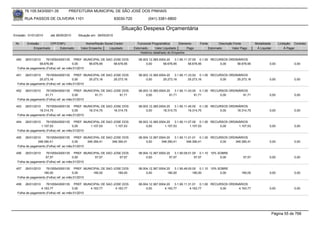 76.105.543/0001-35         PREFEITURA MUNICIPAL DE SÃO JOSÉ DOS PINHAIS

       RUA PASSOS DE OLIVEIRA 1101                               83030-720            (041) 3381-6800

                                                                    Situação Despesa Orçamentária
Emissão: 01/01/2010   até 28/05/2010   Situação em: 28/05/2010

 Nr.    Emissão       CPF/CNPJ             Nome/Razão Social Credor            Funcional Programática       Elemento    Fonte          Descrição Fonte         Modalidade       Licitação Contrato
            Empenhado      Estornado    Valor Empenho    Liquidado           Estornado      Valor Liquidado      Pago           Estornado       Valor Pago      Á Liquidar           Á Pagar
                                                                                 Histórico detalhado do Empenho

 450   26/01/2010    76105543000135 PREF. MUNICIPAL DE SAO JOSE DOS             08.003.12.365.0004.20    3.1.90.11.37.00 0.1.00 RECURSOS ORDINÁRIOS
                58.676,95               0,00     58.676,95 58.676,95                 0,00        58.676,95         58.676,95        0,00     58.676,95                  0,00              0,00
  Folha de pagamento (Folha) ref. ao mês:01/2010

 451   26/01/2010    76105543000135 PREF. MUNICIPAL DE SAO JOSE DOS             08.003.12.365.0004.20    3.1.90.11.33.02 0.1.00 RECURSOS ORDINÁRIOS
                25.273,16               0,00     25.273,16 25.273,16                 0,00        25.273,16         25.273,16        0,00     25.273,16                  0,00              0,00
  Folha de pagamento (Folha) ref. ao mês:01/2010

 452   26/01/2010    76105543000135 PREF. MUNICIPAL DE SAO JOSE DOS             08.003.12.365.0004.20    3.1.90.11.43.00 0.1.00 RECURSOS ORDINÁRIOS
                    91,71               0,00     91,71        91,71                  0,00            91,71             91,71        0,00         91,71                  0,00              0,00
  Folha de pagamento (Folha) ref. ao mês:01/2010

 453   26/01/2010    76105543000135 PREF. MUNICIPAL DE SAO JOSE DOS             08.003.12.365.0004.20    3.1.90.11.45.00 0.1.00 RECURSOS ORDINÁRIOS
                18.314,75               0,00     18.314,75 18.314,75                 0,00        18.314,75         18.314,75        0,00     18.314,75                  0,00              0,00
  Folha de pagamento (Folha) ref. ao mês:01/2010

 454   26/01/2010    76105543000135 PREF. MUNICIPAL DE SAO JOSE DOS             08.003.12.365.0004.20    3.1.90.11.07.00 0.1.00 RECURSOS ORDINÁRIOS
                 1.107,53               0,00     1.107,53   1.107,53                 0,00         1.107,53          1.107,53        0,00      1.107,53                  0,00              0,00
  Folha de pagamento (Folha) ref. ao mês:01/2010

 455   26/01/2010    76105543000135 PREF. MUNICIPAL DE SAO JOSE DOS             08.004.12.367.0004.20    3.1.90.11.01.01 0.1.00 RECURSOS ORDINÁRIOS
               348.390,41               0,00     348.390,41 348.390,41               0,00       348.390,41       348.390,41         0,00    348.390,41                  0,00              0,00
  Folha de pagamento (Folha) ref. ao mês:01/2010

 456   26/01/2010    76105543000135 PREF. MUNICIPAL DE SAO JOSE DOS             08.004.12.367.0004.20    3.1.90.09.01.00 0.1.10 10% SOBRE
                    57,57               0,00     57,57        57,57                  0,00            57,57             57,57         0,00              57,57            0,00              0,00
  Folha de pagamento (Folha) ref. ao mês:01/2010

 457   26/01/2010    76105543000135 PREF. MUNICIPAL DE SAO JOSE DOS             08.004.12.367.0004.20    3.1.90.49.00.00 0.1.10 10% SOBRE
                   180,00               0,00     180,00      180,00                  0,00           180,00            180,00         0,00             180,00            0,00              0,00
  Folha de pagamento (Folha) ref. ao mês:01/2010

 458   26/01/2010    76105543000135 PREF. MUNICIPAL DE SAO JOSE DOS             08.004.12.367.0004.20    3.1.90.11.31.01 0.1.00 RECURSOS ORDINÁRIOS
                 4.163,77               0,00     4.163,77   4.163,77                 0,00         4.163,77          4.163,77        0,00      4.163,77                  0,00              0,00
  Folha de pagamento (Folha) ref. ao mês:01/2010




                                                                                                                                                                             Página 55 de 768
 