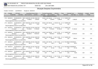 76.105.543/0001-35         PREFEITURA MUNICIPAL DE SÃO JOSÉ DOS PINHAIS

        RUA PASSOS DE OLIVEIRA 1101                               83030-720            (041) 3381-6800

                                                                     Situação Despesa Orçamentária
Emissão: 01/01/2010    até 28/05/2010   Situação em: 28/05/2010

 Nr.     Emissão       CPF/CNPJ             Nome/Razão Social Credor            Funcional Programática       Elemento    Fonte          Descrição Fonte         Modalidade      Licitação Contrato
             Empenhado      Estornado    Valor Empenho    Liquidado           Estornado      Valor Liquidado      Pago           Estornado       Valor Pago      Á Liquidar          Á Pagar
                                                                                  Histórico detalhado do Empenho

 4712  26/04/2010    76105543000135 PREF. MUNICIPAL DE SAO JOSE DOS              08.002.12.361.0004.20    3.1.90.16.44.00 0.1.10 FUNDEF 60%
                12.989,09               0,00     12.989,09 12.989,09                  0,00        12.989,09         12.989,09         0,00          12.989,09            0,00             0,00
  Folha de pagamento (Folha) ref. ao mês:04/2010

 4713   26/04/2010   76105543000135 PREF. MUNICIPAL DE SAO JOSE DOS              08.002.12.361.0004.20    3.1.90.09.01.00 0.1.10 FUNDEF 60%
                    76,76               0,00     76,76        76,76                   0,00            76,76             76,76         0,00              76,76            0,00             0,00
  Folha de pagamento (Folha) ref. ao mês:04/2010

 4714  26/04/2010    76105543000135 PREF. MUNICIPAL DE SAO JOSE DOS              08.002.12.361.0004.20    3.1.90.49.00.00 0.1.10 FUNDEF 60%
               151.063,00               0,00     151.063,00 151.063,00                0,00       151.063,00       151.063,00          0,00         151.063,00            0,00             0,00
  Folha de pagamento (Folha) ref. ao mês:04/2010

 4715  26/04/2010    76105543000135 PREF. MUNICIPAL DE SAO JOSE DOS              08.002.12.361.0004.20    3.1.90.11.37.00 0.1.10 FUNDEF 60%
               164.050,44               0,00     164.050,44 164.050,44                0,00       164.050,44       164.050,44          0,00         164.050,44            0,00             0,00
  Folha de pagamento (Folha) ref. ao mês:04/2010

 4716   26/04/2010   76105543000135 PREF. MUNICIPAL DE SAO JOSE DOS              08.002.12.361.0004.20    3.1.90.11.33.02 0.1.10 FUNDEF 40%
                 7.800,04               0,00     7.800,04   7.800,04                  0,00         7.800,04          7.800,04         0,00           7.800,04            0,00             0,00
  Folha de pagamento (Folha) ref. ao mês:04/2010

 4717   26/04/2010   76105543000135 PREF. MUNICIPAL DE SAO JOSE DOS              08.002.12.361.0004.20    3.1.90.11.42.00 0.1.00 RECURSOS ORDINÁRIOS
                   198,15               0,00     198,15      198,15                   0,00           198,15            198,15        0,00       198,15                   0,00             0,00
  Folha de pagamento (Folha) ref. ao mês:04/2010

 4718   26/04/2010   76105543000135 PREF. MUNICIPAL DE SAO JOSE DOS              08.002.12.361.0004.20    3.1.90.11.43.00 0.1.00 RECURSOS ORDINÁRIOS
                   971,36               0,00     971,36      971,36                   0,00           971,36            971,36        0,00       971,36                   0,00             0,00
  Folha de pagamento (Folha) ref. ao mês:04/2010

 4719   26/04/2010   76105543000135 PREF. MUNICIPAL DE SAO JOSE DOS              08.002.12.361.0004.20    3.1.90.11.45.00 0.1.00 RECURSOS ORDINÁRIOS
                    66,05               0,00     66,05        66,05                   0,00            66,05             66,05        0,00         66,05                  0,00             0,00
  Folha de pagamento (Folha) ref. ao mês:04/2010

 4720   26/04/2010   76105543000135 PREF. MUNICIPAL DE SAO JOSE DOS              08.002.12.361.0004.20    3.1.90.11.07.00 0.1.10 FUNDEF 40%
                 5.543,10               0,00     5.543,10   5.543,10                  0,00         5.543,10          5.543,10         0,00           5.543,10            0,00             0,00
  Folha de pagamento (Folha) ref. ao mês:04/2010




                                                                                                                                                                         Página 557 de 768
 