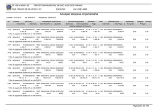 76.105.543/0001-35         PREFEITURA MUNICIPAL DE SÃO JOSÉ DOS PINHAIS

        RUA PASSOS DE OLIVEIRA 1101                               83030-720            (041) 3381-6800

                                                                     Situação Despesa Orçamentária
Emissão: 01/01/2010    até 28/05/2010   Situação em: 28/05/2010

 Nr.     Emissão       CPF/CNPJ             Nome/Razão Social Credor            Funcional Programática       Elemento    Fonte          Descrição Fonte       Modalidade      Licitação Contrato
             Empenhado      Estornado    Valor Empenho    Liquidado           Estornado      Valor Liquidado      Pago           Estornado       Valor Pago    Á Liquidar          Á Pagar
                                                                                  Histórico detalhado do Empenho

 4775   26/04/2010   76105543000135 PREF. MUNICIPAL DE SAO JOSE DOS              13.001.15.452.0009.20    3.1.90.11.31.02 0.1.00 RECURSOS ORDINÁRIOS
                 5.063,34               0,00     5.063,34   5.063,34                  0,00         5.063,34          5.063,34        0,00      5.063,34                0,00             0,00
  Folha de pagamento (Folha) ref. ao mês:04/2010

 4776  26/04/2010    76105543000135 PREF. MUNICIPAL DE SAO JOSE DOS              13.001.15.452.0009.20    3.1.90.11.37.00 0.1.00 RECURSOS ORDINÁRIOS
                15.400,36               0,00     15.400,36 15.400,36                  0,00        15.400,36         15.400,36        0,00     15.400,36                0,00             0,00
  Folha de pagamento (Folha) ref. ao mês:04/2010

 4777  26/04/2010    76105543000135 PREF. MUNICIPAL DE SAO JOSE DOS              13.001.15.452.0009.20    3.1.90.11.33.02 0.1.00 RECURSOS ORDINÁRIOS
                14.662,27               0,00     14.662,27 14.662,27                  0,00        14.662,27         14.662,27        0,00     14.662,27                0,00             0,00
  Folha de pagamento (Folha) ref. ao mês:04/2010

 4778   26/04/2010   76105543000135 PREF. MUNICIPAL DE SAO JOSE DOS              13.001.15.452.0009.20    3.1.90.11.45.00 0.1.00 RECURSOS ORDINÁRIOS
                 1.640,41               0,00     1.640,41   1.640,41                  0,00         1.640,41          1.640,41        0,00      1.640,41                0,00             0,00
  Folha de pagamento (Folha) ref. ao mês:04/2010

 4779   26/04/2010   76105543000135 PREF. MUNICIPAL DE SAO JOSE DOS              13.001.15.452.0009.20    3.1.90.11.07.00 0.1.00 RECURSOS ORDINÁRIOS
                   163,21               0,00     163,21      163,21                   0,00           163,21            163,21        0,00       163,21                 0,00             0,00
  Folha de pagamento (Folha) ref. ao mês:04/2010

 4780  26/04/2010    76105543000135 PREF. MUNICIPAL DE SAO JOSE DOS              15.001.26.782.0011.20    3.1.90.11.01.04 0.1.00 RECURSOS ORDINÁRIOS
                11.850,00               0,00     11.850,00 11.850,00                  0,00        11.850,00         11.850,00        0,00     11.850,00                0,00             0,00
  Folha de pagamento (Folha) ref. ao mês:04/2010

 4781  26/04/2010    76105543000135 PREF. MUNICIPAL DE SAO JOSE DOS              15.001.26.782.0011.20    3.1.90.11.01.01 0.1.00 RECURSOS ORDINÁRIOS
               139.444,19               0,00     139.444,19 139.444,19                0,00       139.444,19       139.444,19         0,00    139.444,19                0,00             0,00
  Folha de pagamento (Folha) ref. ao mês:04/2010

 4782   26/04/2010   76105543000135 PREF. MUNICIPAL DE SAO JOSE DOS              15.001.26.782.0011.20    3.1.90.16.44.00 0.1.00 RECURSOS ORDINÁRIOS
                 8.302,95               0,00     8.302,95   8.302,95                  0,00         8.302,95          8.302,95        0,00      8.302,95                0,00             0,00
  Folha de pagamento (Folha) ref. ao mês:04/2010

 4783   26/04/2010   76105543000135 PREF. MUNICIPAL DE SAO JOSE DOS              15.001.26.782.0011.20    3.1.90.09.01.00 0.1.00 RECURSOS ORDINÁRIOS
                    65,62               0,00     65,62        65,62                   0,00            65,62             65,62        0,00         65,62                0,00             0,00
  Folha de pagamento (Folha) ref. ao mês:04/2010




                                                                                                                                                                       Página 564 de 768
 