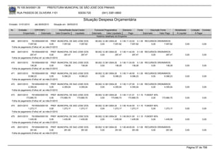 76.105.543/0001-35         PREFEITURA MUNICIPAL DE SÃO JOSÉ DOS PINHAIS

       RUA PASSOS DE OLIVEIRA 1101                               83030-720            (041) 3381-6800

                                                                    Situação Despesa Orçamentária
Emissão: 01/01/2010   até 28/05/2010   Situação em: 28/05/2010

 Nr.    Emissão       CPF/CNPJ             Nome/Razão Social Credor            Funcional Programática       Elemento    Fonte          Descrição Fonte         Modalidade       Licitação Contrato
            Empenhado      Estornado    Valor Empenho    Liquidado           Estornado      Valor Liquidado      Pago           Estornado       Valor Pago      Á Liquidar           Á Pagar
                                                                                 Histórico detalhado do Empenho

 468   26/01/2010    76105543000135 PREF. MUNICIPAL DE SAO JOSE DOS             08.002.12.361.0004.20    3.1.90.11.33.02 0.1.00 RECURSOS ORDINÁRIOS
                 7.057,82               0,00     7.057,82   7.057,82                 0,00         7.057,82          7.057,82        0,00      7.057,82                  0,00              0,00
  Folha de pagamento (Folha) ref. ao mês:01/2010

 469   26/01/2010    76105543000135 PREF. MUNICIPAL DE SAO JOSE DOS             08.002.12.361.0004.20    3.1.90.11.42.00 0.1.00 RECURSOS ORDINÁRIOS
                   297,47               0,00     297,47      297,47                  0,00           297,47            297,47        0,00       297,47                   0,00              0,00
  Folha de pagamento (Folha) ref. ao mês:01/2010

 470   26/01/2010    76105543000135 PREF. MUNICIPAL DE SAO JOSE DOS             08.002.12.361.0004.20    3.1.90.11.43.00 0.1.00 RECURSOS ORDINÁRIOS
                   138,28               0,00     138,28      138,28                  0,00           138,28            138,28        0,00       138,28                   0,00              0,00
  Folha de pagamento (Folha) ref. ao mês:01/2010

 471   26/01/2010    76105543000135 PREF. MUNICIPAL DE SAO JOSE DOS             08.002.12.361.0004.20    3.1.90.11.45.00 0.1.00 RECURSOS ORDINÁRIOS
                 9.396,23               0,00     9.396,23   9.396,23                 0,00         9.396,23          9.396,23        0,00      9.396,23                  0,00              0,00
  Folha de pagamento (Folha) ref. ao mês:01/2010

 472   26/01/2010    76105543000135 PREF. MUNICIPAL DE SAO JOSE DOS             08.002.12.361.0004.20    3.1.90.11.07.00 0.1.00 RECURSOS ORDINÁRIOS
                 4.355,04               0,00     4.355,04   4.355,04                 0,00         4.355,04          4.355,04        0,00      4.355,04                  0,00              0,00
  Folha de pagamento (Folha) ref. ao mês:01/2010

 473   26/01/2010    76105543000135 PREF. MUNICIPAL DE SAO JOSE DOS             08.002.12.361.0004.20    3.1.90.11.01.01 0.1.10 FUNDEF 40%
               173.680,70               0,00     173.680,70 173.680,70               0,00       173.680,70       173.680,70          0,00         173.680,70            0,00              0,00
  Folha de pagamento (Folha) ref. ao mês:01/2010

 474   26/01/2010    76105543000135 PREF. MUNICIPAL DE SAO JOSE DOS             08.002.12.361.0004.20    3.1.90.16.44.00 0.1.10 FUNDEF 60%
                 1.273,17               0,00     1.273,17   1.273,17                 0,00         1.273,17          1.273,17         0,00           1.273,17            0,00              0,00
  Folha de pagamento (Folha) ref. ao mês:01/2010

 475   26/01/2010    76105543000135 PREF. MUNICIPAL DE SAO JOSE DOS             08.002.12.361.0004.20    3.1.90.09.01.00 0.1.10 FUNDEF 60%
                 1.435,59               0,00     1.435,59   1.435,59                 0,00         1.435,59          1.435,59         0,00           1.435,59            0,00              0,00
  Folha de pagamento (Folha) ref. ao mês:01/2010

 476   26/01/2010    76105543000135 PREF. MUNICIPAL DE SAO JOSE DOS             08.002.12.361.0004.20    3.1.90.49.00.00 0.1.00 RECURSOS ORDINÁRIOS
                   291,60               0,00     291,60      291,60                  0,00           291,60            291,60        0,00       291,60                   0,00              0,00
  Folha de pagamento (Folha) ref. ao mês:01/2010




                                                                                                                                                                             Página 57 de 768
 
