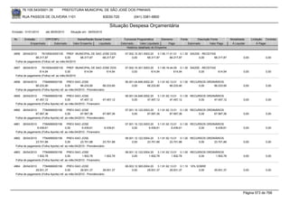 76.105.543/0001-35            PREFEITURA MUNICIPAL DE SÃO JOSÉ DOS PINHAIS

        RUA PASSOS DE OLIVEIRA 1101                                    83030-720            (041) 3381-6800

                                                                            Situação Despesa Orçamentária
Emissão: 01/01/2010      até 28/05/2010      Situação em: 28/05/2010

 Nr.     Emissão       CPF/CNPJ                   Nome/Razão Social Credor           Funcional Programática       Elemento    Fonte          Descrição Fonte         Modalidade      Licitação Contrato
             Empenhado      Estornado          Valor Empenho    Liquidado          Estornado      Valor Liquidado      Pago           Estornado       Valor Pago      Á Liquidar          Á Pagar
                                                                                       Histórico detalhado do Empenho

 4856  26/04/2010    76105543000135 PREF. MUNICIPAL DE SAO JOSE DOS                   07.002.10.301.0003.20    3.1.90.11.01.01 0.1.30 SAÚDE - RECEITAS
                68.317,87               0,00     68.317,87 68.317,87                       0,00        68.317,87         68.317,87         0,00      68.317,87                0,00             0,00
  Folha de pagamento (Folha) ref. ao mês:04/2010

 4857   26/04/2010   76105543000135 PREF. MUNICIPAL DE SAO JOSE DOS                   07.002.10.301.0003.20    3.1.90.16.44.00 0.1.30 SAÚDE - RECEITAS
                   614,94               0,00     614,94      614,94                        0,00           614,94            614,94         0,00        614,94                 0,00             0,00
  Folha de pagamento (Folha) ref. ao mês:04/2010

 4858  26/04/2010     7784999000156       PREV-SAO JOSE                               06.001.04.846.0002.20    3.1.91.92.13.01 0.1.00 RECURSOS ORDINÁRIOS
                66.233,90                0,00       66.233,90          66.233,90           0,00        66.233,90         66.233,90        0,00     66.233,90                  0,00             0,00
  Folha de pagamento (Folha Aporte) ref. ao mês:04/2010 - Previdenciário

 4859  26/04/2010     7784999000156       PREV-SAO JOSE                               06.001.04.846.0002.20    3.1.91.92.13.01 0.1.00 RECURSOS ORDINÁRIOS
                47.457,12                0,00       47.457,12          47.457,12           0,00        47.457,12         47.457,12        0,00     47.457,12                  0,00             0,00
  Folha de pagamento (Folha Aporte) ref. ao mês:04/2010 - Financeiro

 4860  26/04/2010     7784999000156       PREV-SAO JOSE                               07.001.10.122.0003.20    3.1.91.92.13.01 0.1.00 RECURSOS ORDINÁRIOS
                67.567,36                0,00       67.567,36          67.567,36           0,00        67.567,36         67.567,36        0,00     67.567,36                  0,00             0,00
  Folha de pagamento (Folha Aporte) ref. ao mês:04/2010 - Previdenciário

 4861   26/04/2010    7784999000156       PREV-SAO JOSE                               07.001.10.122.0003.20    3.1.91.92.13.01 0.1.00 RECURSOS ORDINÁRIOS
                 6.439,61                0,00        6.439,61           6.439,61           0,00         6.439,61          6.439,61        0,00      6.439,61                  0,00             0,00
  Folha de pagamento (Folha Aporte) ref. ao mês:04/2010 - Financeiro

 4862  26/04/2010     7784999000156       PREV-SAO JOSE                               08.001.12.122.0004.20    3.1.91.92.13.01 0.1.00 RECURSOS ORDINÁRIOS
                23.701,88                0,00       23.701,88          23.701,88           0,00        23.701,88         23.701,88        0,00     23.701,88                  0,00             0,00
  Folha de pagamento (Folha Aporte) ref. ao mês:04/2010 - Previdenciário

 4863   26/04/2010    7784999000156       PREV-SAO JOSE                               08.001.12.122.0004.20    3.1.91.92.13.01 0.1.00 RECURSOS ORDINÁRIOS
                 1.502,78                0,00        1.502,78           1.502,78           0,00         1.502,78          1.502,78        0,00      1.502,78                  0,00             0,00
  Folha de pagamento (Folha Aporte) ref. ao mês:04/2010 - Financeiro

 4864  26/04/2010     7784999000156       PREV-SAO JOSE                               08.003.12.365.0004.20    3.1.91.92.13.01 0.1.10 10% SOBRE
                29.931,37                0,00       29.931,37          29.931,37           0,00        29.931,37         29.931,37         0,00          29.931,37            0,00             0,00
  Folha de pagamento (Folha Aporte) ref. ao mês:04/2010 - Previdenciário




                                                                                                                                                                              Página 573 de 768
 