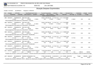 76.105.543/0001-35            PREFEITURA MUNICIPAL DE SÃO JOSÉ DOS PINHAIS

        RUA PASSOS DE OLIVEIRA 1101                                    83030-720            (041) 3381-6800

                                                                           Situação Despesa Orçamentária
Emissão: 01/01/2010      até 28/05/2010      Situação em: 28/05/2010

 Nr.     Emissão       CPF/CNPJ                   Nome/Razão Social Credor           Funcional Programática       Elemento      Fonte          Descrição Fonte            Modalidade        Licitação Contrato
             Empenhado      Estornado          Valor Empenho    Liquidado          Estornado      Valor Liquidado      Pago             Estornado       Valor Pago         Á Liquidar            Á Pagar
                                                                                       Histórico detalhado do Empenho

 4865   26/04/2010    7784999000156       PREV-SAO JOSE                               08.003.12.365.0004.20    3.1.91.92.13.01 0.1.10 10% SOBRE
                 2.186,50                0,00        2.186,50          2.186,50            0,00         2.186,50          2.186,50         0,00                2.186,50              0,00                0,00
  Folha de pagamento (Folha Aporte) ref. ao mês:04/2010 - Financeiro

 4866  26/04/2010     7784999000156       PREV-SAO JOSE                               08.004.12.367.0004.20    3.1.91.92.13.01 0.1.10 10% SOBRE
                12.138,53                0,00       12.138,53          12.138,53           0,00        12.138,53         12.138,53         0,00            12.138,53                 0,00                0,00
  Folha de pagamento (Folha Aporte) ref. ao mês:04/2010 - Previdenciário

 4867   26/04/2010    7784999000156       PREV-SAO JOSE                               08.004.12.367.0004.20    3.1.91.92.13.01 0.1.10 10% SOBRE
                   789,38                0,00          789,38            789,38            0,00           789,38            789,38         0,00                 789,38               0,00                0,00
  Folha de pagamento (Folha Aporte) ref. ao mês:04/2010 - Financeiro

 4868  26/04/2010     7784999000156       PREV-SAO JOSE                               08.002.12.361.0004.20    3.1.91.92.13.01 0.1.10 FUNDEF 60%
                64.376,13                0,00       64.376,13          64.376,13           0,00        64.376,13         64.376,13         0,00            64.376,13                 0,00                0,00
  Folha de pagamento (Folha Aporte) ref. ao mês:04/2010 - Previdenciário

 4869   26/04/2010    7784999000156       PREV-SAO JOSE                               08.002.12.361.0004.20    3.1.91.92.13.01 0.1.10 FUNDEF 60%
                 5.117,03                0,00        5.117,03          5.117,03            0,00         5.117,03          5.117,03         0,00                5.117,03              0,00                0,00
  Folha de pagamento (Folha Aporte) ref. ao mês:04/2010 - Financeiro

 4870   26/04/2010    7784999000156       PREV-SAO JOSE                               08.002.12.361.0004.20    3.1.91.92.13.01 0.1.10 FUNDEF 60%
                 6.361,47                0,00        6.361,47           6.361,47           0,00         6.361,47          6.361,47         0,00                6.361,47              0,00                0,00
  Folha de pagamento (Folha Aporte) ref. ao mês:04/2010 - Previdenciário

 4871   26/04/2010    7784999000156       PREV-SAO JOSE                               08.002.12.361.0004.20    3.1.91.92.13.01 0.1.10 FUNDEF 60%
                 1.177,30                0,00        1.177,30          1.177,30            0,00         1.177,30          1.177,30         0,00                1.177,30              0,00                0,00
  Folha de pagamento (Folha Aporte) ref. ao mês:04/2010 - Financeiro

 4872   26/04/2010      848104000150   TIFFANY BALLOON COM.ART.FESTAS E           10.004.08.244.0006.20    3.3.90.39.22.00 3.1.73 PRO JOVEM 2009
                   3.980,00           0,00       3.980,00           0,00               0,00             0,00              0,00            0,00             0,00          3.980,00         3.980,00
  Prestação do(s) serviço(s): CONFECCAO DE ARRANJO, -Elementos decorativos para realização da Formatura dos alunos Aprendizes do Programa Guarda Mirim, dia 25/06/2010, Ginásio de Esportes Ney Braga


 4873   26/04/2010     3612495000106     TENORIO COPIADORAS LTDA                         07.002.10.302.0003.20    3.3.90.39.63.01 0.1.30 SAÚDE - RECEITAS                   Pregão          209/2009      5/2010
                     492,00            0,00          492,00               492,00              0,00           492,00              0,00              0,00            0,00              0,00              492,00
  Aquisição do(s) produto(s): IMPRESSO, PASTA , Material a ser utilizado para a divulgação da Pré-Conferência Municipal de Saúde do Distrito de Saúde Norte.




                                                                                                                                                                                     Página 574 de 768
 