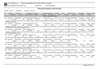 76.105.543/0001-35            PREFEITURA MUNICIPAL DE SÃO JOSÉ DOS PINHAIS

        RUA PASSOS DE OLIVEIRA 1101                                    83030-720              (041) 3381-6800

                                                                           Situação Despesa Orçamentária
Emissão: 01/01/2010      até 28/05/2010      Situação em: 28/05/2010

 Nr.     Emissão       CPF/CNPJ                  Nome/Razão Social Credor             Funcional Programática       Elemento        Fonte          Descrição Fonte         Modalidade        Licitação Contrato
             Empenhado      Estornado         Valor Empenho    Liquidado            Estornado      Valor Liquidado      Pago               Estornado       Valor Pago      Á Liquidar            Á Pagar
                                                                                        Histórico detalhado do Empenho

 4874   26/04/2010     5804537000128    PVZ CONSTRUTORA DE OBRAS LTDA              15.001.26.782.0011.10    4.4.90.51.02.02 0.3.00 RECURSOS ORDINÁRIOS               Concorrência      35/2009 193/2010
                 135.616,00            0,00     135.616,00       17.901,31               0,00       17.901,31              0,00             0,00              0,00        117.714,69        135.616,00
  Aquisição do(s) produto(s): SERVICO DE TAPA BURACO, Referente a registro de preços 35/2009(Concorrência) Contrato: 193/2010 -Serviços necessários para atender os Bairros: Barro Preto e Del Rey, conforme
  Ata de Registro de Preços.
 4875   26/04/2010      418923000168    CONSTRUTORA MELRITO LTDA                   15.001.26.782.0011.10    4.4.90.51.02.02 0.3.00 RECURSOS ORDINÁRIOS               Concorrência     35/2009 195/2010
                 133.956,00            0,00        133.956,00    13.362,11               0,00       13.362,11              0,00             0,00              0,00        120.593,89      133.956,00
  Aquisição do(s) produto(s): SERVICO DE TAPA BURACO, Referente a registro de preços 35/2009(Concorrência) Contrato: 195/2010 -Serviços necessários para atender os Bairros: São Domingos, Aristocrata e
  Colônia Rio Grande, conforme Ata de Registro de Preços.
 4876   26/04/2010     3244238000150    TRANSIL TRANSPORTES E                      15.001.26.782.0011.10    4.4.90.51.02.02 0.3.00 RECURSOS ORDINÁRIOS               Concorrência      35/2009 192/2010
                 135.540,00            0,00     135.540,00             0,00              0,00            0,00              0,00             0,00              0,00        135.540,00        135.540,00
  Aquisição do(s) produto(s): SERVICO DE TAPA BURACO, Referente a registro de preços 35/2009(Concorrência) Contrato: 192/2010 -Serviços necessários para atender os Bairros: Jardim Cruzeiro e Ouro Fino,
  conforme Ata de Registro de Preços.
 4877   26/04/2010     5162908000115    MARTINELLI & COELHO LTDA             04.001.04.126.0002.20     3.3.90.39.16.00 0.1.00 RECURSOS ORDINÁRIOS                           Pregão          59/2009     91/2009
                      86,00            0,00          86,00         86,00          0,00             86,00               0,00       0,00          0,00                                 0,00              86,00
  Aquisição do(s) produto(s): SERVICO DE CHAVEIRO - COPIA DE CHAVE PARA IMOVEIS, <br>Aberto outra requisição nr. 7354/2010

 4878   26/04/2010     3280197000158   ADIVITEC DIVISORIAS & REVESTIMEN.            20.001.06.122.0014.20    3.3.90.39.16.00 0.1.00 RECURSOS ORDINÁRIOS
                   2.494,02           0,00       2.494,02          4.988,04          2.494,02         2.494,02               0,00             0,00     0,00                          0,00         2.494,02
  Aquisição do(s) produto(s): COLOCACAO DE DIVISORIA, -Paredes divisórias para fechamento da parte superior das salas da diretoria da Guarda Municipal

 4879   26/04/2010     4113175000166     HEAD NET DO BRASIL CORP LTDA                 04.001.04.126.0002.20    3.3.90.30.26.00 0.1.00 RECURSOS ORDINÁRIOS                 Pregão         190/2009 313/2009
                     394,50             0,00         394,50                0,00            0,00             0,00              0,00              0,00             0,00           394,50             394,50
  Aquisição do(s) produto(s): DISJUNTOR, CAIXA, Referente a registro de preços 190/2009(Pregão) Contrato: 313/2009 -Referente a registro de preços 190/2009(Pregão) Contrato: 313/2009 - Material de utilização
  em instalação de ar condicionado em Quiosque (LAN HOUSE)
 4880   26/04/2010      4113175000166    HEAD NET DO BRASIL CORP LTDA                 04.001.04.126.0002.20    3.3.90.30.25.00 0.1.00 RECURSOS ORDINÁRIOS                  Pregão         190/2009 313/2009
                      185,00            0,00          185,00               0,00            0,00             0,00               0,00             0,00             0,00            185,00              185,00
  Aquisição do(s) produto(s): CONEXAO, Referente a registro de preços 190/2009(Pregão) Contrato: 313/2009 -Referente a registro de preços 190/2009(Pregão) Contrato: 313/2009 - Material de utilização em
  instalação de ar condicionado em Quiosque (LAN HOUSE)
 4881   26/04/2010     5162908000115   MARTINELLI & COELHO LTDA                        04.001.04.126.0002.20    3.3.90.39.99.99 0.1.00 RECURSOS ORDINÁRIOS                  Pregão          59/2009     91/2009
                     112,90           0,00        112,90           112,90                   0,00           112,90              0,00        0,00          0,00                        0,00             112,90
  Aquisição do(s) produto(s): CONFECCAO DE CARIMBO, para secretário sr. Guazelli




                                                                                                                                                                                     Página 575 de 768
 
