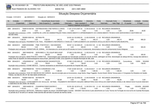 76.105.543/0001-35            PREFEITURA MUNICIPAL DE SÃO JOSÉ DOS PINHAIS

        RUA PASSOS DE OLIVEIRA 1101                                   83030-720               (041) 3381-6800

                                                                           Situação Despesa Orçamentária
Emissão: 01/01/2010      até 28/05/2010     Situação em: 28/05/2010

 Nr.     Emissão       CPF/CNPJ                  Nome/Razão Social Credor             Funcional Programática       Elemento       Fonte          Descrição Fonte         Modalidade        Licitação Contrato
             Empenhado      Estornado         Valor Empenho    Liquidado            Estornado      Valor Liquidado      Pago              Estornado       Valor Pago      Á Liquidar            Á Pagar
                                                                                        Histórico detalhado do Empenho

 4890   26/04/2010    79065181000194 DISTRIBUIDORA CTBA PAPEIS E LIVROS      11.001.27.812.0007.20    3.3.90.30.46.00 0.1.00 RECURSOS ORDINÁRIOS
                      28,84             0,00         28,84         0,00           0,00             0,00              0,00        0,00          0,00 28,84    28,84
  Aquisição do(s) produto(s): LIVRO, -COMPRA DE LIVRO DE ADMINISTRAÇÃO PARA CONHECIMENTO E APRIMORAMENTO DO CONHECIMENTO TÉCNICO DOS SERVIDORES E GESTORES DA
  SECRETARIA.
 4891   26/04/2010     78206513000140 DETRAN PR                           24.001.04.122.0002.20    3.3.90.39.99.99 0.1.00 RECURSOS ORDINÁRIOS
                   1.320,30           0,00       1.320,30      440,10          0,00           440,10            440,10        0,00       440,10  880,20                                              880,20
  Prestação do(s) serviço(s): PAGAMENTO DE TAXA, -PAGAMENTO REFERENTE A TAXAS DE 1º EMPLACAMENTO DE DIVERSOS VEÍCULOS DESTA PREFEITURA MUNICIPAL

 4892   26/04/2010     62081203000964 PIME -PONTIFICIO I. DAS MISSOES              08.001.12.122.0004.20     3.3.90.39.01.00 0.1.00 RECURSOS ORDINÁRIOS
                     900,00            0,00        900,00           900,00               0,00           900,00              0,00             0,00            0,00                   0,00             900,00
  Prestação do(s) serviço(s): ASSINATURA DE JORNAL, <br>Assinatura do Jornal para as 60 escolas do Ensino Fundamental, direcionados à área de conhecimento Ensino Religioso.

 4893   26/04/2010      2897184000160       SERVOMED S. TEC.EQUIP.MED.HOSP.              07.006.10.302.0003.20     3.3.90.39.20.00 0.1.00 RECURSOS ORDINÁRIOS
                      350,00               0,00         350,00            350,00              0,00           350,00               0,00        0,00           0,00             0,00            350,00
  Prestação do(s) serviço(s): MANUTENCAO CORRETIVA, -Desmontagem para realização de manutenção corretiva do circuito da fonte, calibragem da fonte, desoxidação da cabeça térmica, recarga das baterias e
  testes finais do Aparelho de Eletrocardiograma marca Smart, patrimônio 91085. Único aparelho do Hospital Municipal de São José.
 4894   26/04/2010     4762255000142    ULTRADIAGNOSE DIAGNOSTICOS                 07.006.10.302.0003.20     3.3.90.39.50.00 0.1.00 RECURSOS ORDINÁRIOS                  Concorrência       1/2009     183/2009
                     736,00            0,00         736,00           736,00             0,00            736,00              0,00        0,00          0,00                         0,00              736,00
  Aquisição do(s) produto(s): EXAME MEDICO , Exames necessários ao atendimento de pacientes do Hospital São José

 4895   26/04/2010      10522786000160 FATHO CONGRESSO LTDA                       17.001.22.661.0013.20      3.3.90.39.48.01 0.1.00 RECURSOS ORDINÁRIOS
                    1.360,00              0,00          1.360,00 1.360,00               0,00          1.360,00          1.360,00               0,00          1.360,00              0,00               0,00
  Aquisição do(s) produto(s): TAXA DE INSCRICAO EM CURSOS, taxa de isncrição para os funcionarios; Jorge Sarkis, Diego Foggiatto, Aurora Girardi, Michel Tanous para o II Congresso Sul Brasileiro de Gestão
  Pública, nos dias 05, 06 e 07 de maio deste corrente ano.
 4896   26/04/2010     78206513000140 DETRAN PR                             24.001.04.122.0002.20    3.3.90.39.99.99 0.1.00 RECURSOS ORDINÁRIOS
                     162,80            0,00        162,80         162,80         0,00           162,80            162,80        0,00       162,80  0,00          0,00
  Prestação do(s) serviço(s): LICENCIAMENTO DE VEICULOS - DETRAN, -PAGAMENTO REFERENTE SEGURO OBRIGATÓRIO DOS VEÍCULOS CAM/FURGÃO MODELO I/M. BENZ313CDI PLACAS ASM-9431
  E ASM-9432 DA SEC.MUN. DE SAÚDE
 4897   26/04/2010     1693144000133       CESARPAN PANIFICADORA E                       20.001.06.122.0014.20    3.3.90.39.41.00 0.1.00 RECURSOS ORDINÁRIOS             Pregão        125/2009 200/2009
                   1.735,00               0,00         1.735,00          1.735,00             0,00         1.735,00              0,00           0,00             0,00             0,00        1.735,00
  Aquisição do(s) produto(s): REFEICAO, Referente a registro de preços 125/2009(Pregão) Contrato: 200/2009 -Este lanche é para atendimento ao Curso Tecnico de Formação da nova turma de Guardas Municipais,
  no periodo de 27 de abril a 07 demaio. Estes lanches são servidos no periodo da manha e tarde.




                                                                                                                                                                                   Página 577 de 768
 