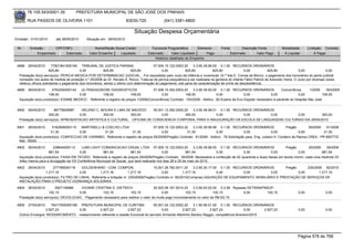 76.105.543/0001-35             PREFEITURA MUNICIPAL DE SÃO JOSÉ DOS PINHAIS

        RUA PASSOS DE OLIVEIRA 1101                                     83030-720                (041) 3381-6800

                                                                             Situação Despesa Orçamentária
Emissão: 01/01/2010       até 28/05/2010      Situação em: 28/05/2010

 Nr.     Emissão       CPF/CNPJ                    Nome/Razão Social Credor             Funcional Programática       Elemento         Fonte          Descrição Fonte          Modalidade        Licitação Contrato
             Empenhado      Estornado           Valor Empenho    Liquidado            Estornado      Valor Liquidado      Pago                Estornado       Valor Pago       Á Liquidar            Á Pagar
                                                                                          Histórico detalhado do Empenho

 4898   26/04/2010        77821841000194 TRIBUNAL DE JUSTICA PARANA                       07.005.10.122.0003.20    3.3.90.39.66.00 0.1.00 RECURSOS ORDINÁRIOS
                        825,80             0,00           825,80            825,80             0,00           825,80            825,80               0,00            825,80              0,00               0,00
  Prestação do(s) serviço(s): PERICIA MEDICA POR DETERMINACAO JUDICIAL, -Foi requisitado pelo Juizo da Infância e Juventude, Dr.ª Ilda E. Correa de Moricz, o pagamento dos honorários do perito judicial
  nomeado nos autos de medida de proteção n.º 20/2008 ao Dr. Renato S. Rocco. Trata-se de perícia psiquiátrica a ser realizada na genitora do infante Fábio Patrick de Azevedo Vieira. O Juizo por diversas vezes
  reiterou ofícios solicitando o pagamento dos honorários, sendo o último com determinação do pagamento, sob pena de caracterização de crime de desobediência.
 4899   26/04/2010     4762255000142    ULTRADIAGNOSE DIAGNOSTICOS                   07.006.10.302.0003.20      3.3.90.39.50.00 0.1.00 RECURSOS ORDINÁRIOS              Concorrência       1/2009    183/2009
                     108,00            0,00          108,00             108,00             0,00            108,00               0,00            0,00             0,00              0,00            108,00
  Aquisição do(s) produto(s): EXAME MEDICO , Referente a registro de preços 1/2009(Concorrência) Contrato: 183/2009 - Aditivo : 82-Exame de Eco Doppler necessário à paciente do Hospital São José


 4900   26/04/2010       86779826987   HELENO C. MOURA E LIMA DE MACEDO      09.001.13.392.0005.20    3.3.90.36.99.01 0.1.00 RECURSOS ORDINÁRIOS
                     300,00           0,00         300,00        300,00           0,00           300,00              0,00        0,00          0,00 0,00          300,00
  Prestação do(s) serviço(s): APRESENTACAO ARTISTICA E CULTURAL, -OFICINA DE CONSCIENCIA CORPORAL PARA A INAUGURAÇÃO DA ESCOLA DE LINGUAGENS CULTURAIS DIA 28/04/2010

 4901   26/04/2010     5162908000115   MARTINELLI & COELHO LTDA                    07.005.10.122.0003.20    3.3.90.39.99.99 0.1.00 RECURSOS ORDINÁRIOS                   Pregão        59/2009   91/2009
                      31,30           0,00          31,30            31,30              0,00            31,30              0,00               0,00              0,00              0,00         31,30
  Aquisição do(s) produto(s): CONFECCAO DE CARIMBO, Referente a registro de preços 59/2009(Pregão) Contrato: 91/2009 - Aditivo : 76-Solicitação para Eng. Juliano H. Cordeiro de Ramos CREA - PR 85077/D
  Mat. 16509.
 4902   26/04/2010       238644000112       LUMI LIGHT COMUNICACAO VISUAL LTDA 07.005.10.122.0003.20                 3.3.90.39.88.00 0.1.00 RECURSOS ORDINÁRIOS            Pregão         29/2009   39/2009
                      981,54               0,00          981,54            981,54               0,00            981,54              0,00        0,00              0,00             0,00           981,54
  Aquisição do(s) produto(s): FAIXA EM TECIDO, Referente a registro de preços 29/2009(Pregão) Contrato: 39/2009 -Necessária a confecção de 42 (quarenta e duas) faixas em tecido morim, cada uma medindo 03
  (três) metros para a divulgação da VIII Conferência Municipal de Saúde, que será realizada nos dias 28 e 29 de maio de 2010.
 4903   26/04/2010      277766000118      GOLDENHARD - COM. COMPON.                     15.001.26.782.0011.20     3.3.90.30.17.00 0.1.00 RECURSOS ORDINÁRIOS      Pregão      235/2009 82/2010
                   1.217,16             0,00        1.217,16            1.217,16             0,00          1.217,16              0,00        0,00          0,00          0,00        1.217,16
  Aquisição do(s) produto(s): FILTRO DE LINHA, Referente a licitação nr. 235/2009(Pregão) Contrato nr. 82/2010(Compras) AQUISIÇÃO DE EQUIPAMENTO, MOBILIÁRIO E PRESTAÇÃO DE SERVIÇOS DE
  INSTALAÇÃO PARA O PROJETO VIZINHANÇA SOLIDÁRIA.
 4904   26/04/2010       3927146986    VIVIANE CRISTINA D. DIETRICH                    20.002.06.181.0014.20     3.3.90.93.02.00 0.3.08 Repasse DETRAN/PMSJP-
                     102,15           0,00          102,15            102,15                0,00            102,15            102,15          0,00       102,15                          0,00              0,00
  Prestação do(s) serviço(s): DEVOLUCAO, -Pagamento necessario para restituir o valor da multa pago incorretamente no valor de R$102,15.

 4905   27/04/2010   76417005000186 PREFEITURA MUNICIPAL DE CURITIBA               05.001.04.122.0002.20    3.1.90.96.01.00 0.1.00 RECURSOS ORDINÁRIOS
                  2.927,23          0,00        2.927,23          2.927,23               0,00        2.927,23          2.927,23            0,00      2.927,23                            0,00              0,00
  Outros Encargos: RESSARCIMENTO, -ressarcimento referente a cessão funcional do servidor Armando Martinho Bardou Raggio, competência fevereiro/2010




                                                                                                                                                                                         Página 578 de 768
 