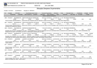 76.105.543/0001-35            PREFEITURA MUNICIPAL DE SÃO JOSÉ DOS PINHAIS

        RUA PASSOS DE OLIVEIRA 1101                                   83030-720              (041) 3381-6800

                                                                          Situação Despesa Orçamentária
Emissão: 01/01/2010      até 28/05/2010     Situação em: 28/05/2010

 Nr.     Emissão       CPF/CNPJ                  Nome/Razão Social Credor            Funcional Programática       Elemento        Fonte          Descrição Fonte        Modalidade       Licitação Contrato
             Empenhado      Estornado         Valor Empenho    Liquidado           Estornado      Valor Liquidado      Pago               Estornado       Valor Pago     Á Liquidar           Á Pagar
                                                                                       Histórico detalhado do Empenho

 4906   27/04/2010   95422986000102 PREFEITURA MUN DE FAZENDA RIO                  05.001.04.122.0002.20     3.1.90.96.01.00 0.1.00 RECURSOS ORDINÁRIOS
                    338,88          0,00          338,88           338,88               0,00            338,88            338,88              0,00   338,88                       0,00              0,00
  Outros Encargos: RESSARCIMENTO, -ressarcimento das obrigações patronais referentes a cessão funcional da servidora Stela Maris Baron Beggi Ribeiro

 4907   27/04/2010    95423000000100 PREFEITURA MUNICIPAL DE PINHAIS               05.001.04.122.0002.20      3.1.90.96.01.00 0.1.00 RECURSOS ORDINÁRIOS
                   5.391,71              0,00   5.391,71          5.391,71               0,00          5.391,71          5.391,71            0,00        5.391,71              0,00            0,00
  Outros Encargos: RESSARCIMENTO, -ressarcimento referente a cessão funcional do servidor Marcos Vinicius Senegaglia Jorge, competância março de 2010 (em substituição ao empenho 4114/2010, que será
  cancelado por divergência de valores).
 4908   27/04/2010     75042788000106 FEDERACAO PARANAENSE DE               11.001.27.812.0007.20    3.3.90.39.99.99 0.1.00 RECURSOS ORDINÁRIOS
                   7.500,00           0,00       7.500,00     7.500,00           0,00         7.500,00              0,00        0,00          0,00  0,00     7.500,00
  Prestação do(s) serviço(s): PAGAMENTO DE TAXA, <br>PAGAMENTO DE TAXAS DE INCRIÇÃO DE ATLETA REPRESETANTE DO MUNICIPIO NO CAMPEONAT DE KART, COPA PARANAENSE, SUL
  BRASILEIRO DE KART, COPA BRASIL DE KART E CAMPEONATO BRASILEIRO DE KART.
 4909   27/04/2010    95449682000120 ALVACELI HALUCH TYBUCHESKI                          05.001.04.782.0002.20     3.3.90.30.39.00 0.1.00 RECURSOS ORDINÁRIOS              Pregão         10/2009   20/2009
                   8.000,00            0,00           8.000,00          6.866,69              0,00          6.866,69          6.157,89         0,00          6.157,89          1.133,31         1.842,11
  Aquisição do(s) produto(s): PECA PARA VEICULO, Referente a registro de preços 10/2009(Pregão) Contrato: 20/2009 -Referente ao registro de preços 10/2009 (pregão) contrato: 20/2009, peças necessárias para
  manutenção dos veiculos pesados desta prefeitura, conforme registro de preços 10/09 (pregão) contrato 20/2009
 4910   27/04/2010      4540489984   LEANDRO LUIZ POPENDA                  06.001.04.123.0002.20    3.3.90.93.02.00 0.1.00 RECURSOS ORDINÁRIOS
                     22,07          0,00         22,07          22,07           0,00            22,07             22,07        0,00         22,07  0,00          0,00
  Outros Encargos: RESTITUICAO, -RESTITUICAO NO VALOR DE R$ 22,07 PAGO INDEVIDAMENTE EM NOME DE LEANDRO LUIZ POPENDA PROTOCOLO Nº 212852/10 BANCO DO BRASIL AG 0982-2
  CONTA 33527-4.
 4911   27/04/2010      3065641909   VIVIANE MARIA DISSENHA                06.001.04.123.0002.20    3.3.90.93.02.00 0.1.00 RECURSOS ORDINÁRIOS
                     74,66          0,00         74,66          74,66           0,00            74,66             74,66        0,00         74,66 0,00           0,00
  Outros Encargos: RESTITUICAO, -RESTITUICAO NO VALOR DE R$ 74,66 PAGO TAXA DE AUTONOMO INDEVIDAMENTE EM NOME DE VIVIANE MARIA DISSENHA PROTOCOLO Nº 14550/10 CPF
  030.656.419-06.
 4912   27/04/2010   76416890000189 SECRETARIA DE ESTADO DA FAZENDA -     06.001.04.123.0002.20    3.3.90.93.02.00 0.1.00 RECURSOS ORDINÁRIOS
                    678,26          0,00        678,26        678,26           0,00           678,26            678,26        0,00       678,26  0,00           0,00
  Outros Encargos: RESTITUICAO, -RESTITUICAO NO VALOR DE R$678,29 PAGO INDEVIDAMENTE EM NOME DE SECRETARIA DO ESTADO DA FAZENDA PROTOCOLO 23240/10 CNPJ 76.416.890/0001-
  89.
 4913   27/04/2010      3135465926   LUIZ CELSO MACHADO GARCIA             06.001.04.123.0002.20    3.3.90.93.02.00 0.1.00 RECURSOS ORDINÁRIOS
                     87,38          0,00         87,38          87,38           0,00            87,38             87,38        0,00         87,38  0,00             0,00
  Outros Encargos: RESTITUICAO, -RESTITUICAO NO VALOR DE R$ 87,38 PAGO INDEVIDAMENTE IPTU 2010 EM NOME DE LUIZ CELSO MACHADO GARCIA PROTOCOLO 22944/10 CPF 031.354.659-26
  BANCO DO BRASIL AG 1458.7 CONTA 6334.7.




                                                                                                                                                                                  Página 579 de 768
 