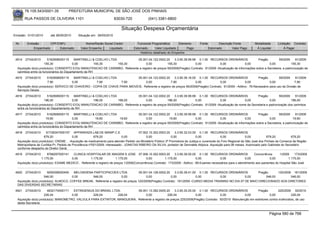 76.105.543/0001-35            PREFEITURA MUNICIPAL DE SÃO JOSÉ DOS PINHAIS

        RUA PASSOS DE OLIVEIRA 1101                                   83030-720              (041) 3381-6800

                                                                          Situação Despesa Orçamentária
Emissão: 01/01/2010      até 28/05/2010     Situação em: 28/05/2010

 Nr.     Emissão       CPF/CNPJ                  Nome/Razão Social Credor            Funcional Programática       Elemento        Fonte          Descrição Fonte        Modalidade       Licitação Contrato
             Empenhado      Estornado         Valor Empenho    Liquidado           Estornado      Valor Liquidado      Pago               Estornado       Valor Pago     Á Liquidar           Á Pagar
                                                                                       Histórico detalhado do Empenho

 4914   27/04/2010     5162908000115      MARTINELLI & COELHO LTDA          05.001.04.122.0002.20      3.3.90.39.99.99 0.1.00 RECURSOS ORDINÁRIOS                Pregão         59/2009      91/2009
                     155,30              0,00          155,30      155,30         0,00            155,30              0,00            0,00               0,00            0,00             155,30
  Aquisição do(s) produto(s): CONSERTO E/OU MANUTENCAO DE CARIMBO, Referente a registro de preços 59/2009(Pregão) Contrato: 91/2009 -Atualização de informações sobre a Secretaria, e padronização de
  carimbos entre os funcionários do Departamento de RH
 4915   27/04/2010     5162908000115    MARTINELLI & COELHO LTDA             05.001.04.122.0002.20      3.3.90.39.16.00 0.1.00 RECURSOS ORDINÁRIOS                  Pregão         59/2009    91/2009
                       7,90            0,00           7,90          7,90          0,00               7,90              0,00            0,00               0,00              0,00              7,90
  Aquisição do(s) produto(s): SERVICO DE CHAVEIRO - COPIA DE CHAVE PARA IMOVEIS, Referente a registro de preços 59/2009(Pregão) Contrato: 91/2009 - Aditivo : 76-Necessário para uso da Divisão de
  Serviços Gerais.
 4916   27/04/2010      5162908000115     MARTINELLI & COELHO LTDA          05.001.04.122.0002.20      3.3.90.39.99.99 0.1.00 RECURSOS ORDINÁRIOS               Pregão          59/2009    91/2009
                      196,00             0,00        196,00        196,00         0,00            196,00              0,00            0,00             0,00               0,00          196,00
  Aquisição do(s) produto(s): CONSERTO E/OU MANUTENCAO DE CARIMBO, Referente a registro de preços 59/2009(Pregão) Contrato: 91/2009 -Atualização de nome da Secretaria e padronização dos carimbos
  entre os funcionários do Departamento de RH
 4917   27/04/2010     5162908000115      MARTINELLI & COELHO LTDA          05.001.04.122.0002.20      3.3.90.39.99.99 0.1.00 RECURSOS ORDINÁRIOS                Pregão         59/2009      91/2009
                      19,60              0,00          19,60       19,60          0,00             19,60              0,00            0,00               0,00            0,00              19,60
  Aquisição do(s) produto(s): CONSERTO E/OU MANUTENCAO DE CARIMBO, Referente a registro de preços 59/2009(Pregão) Contrato: 91/2009 -Atualização de informações sobre a Secretaria, e padronização de
  carimbos entre os funcionários do Departamento de RH
 4918   27/04/2010    81728347000157 APPARENZA LAB.DE MANIP.C.E                         07.002.10.302.0003.20     3.3.90.32.03.00 0.1.00 RECURSOS ORDINÁRIOS
                     679,20               0,00           679,20              0,00            0,00              0,00              0,00             0,00              0,00          679,20           679,20
  Aquisição do(s) produto(s): CREME , -Aquisição de medicamento para atender Pedido via Ministério Público 3ª Promotoria de Justiça e Juventude do Foro Regional de São José dos Pinhais da Comarca da Região
  Metropolitana de Curitiba-Pr, Pedido de Providência nº001/2009- interessado : JONATAS RIBEIRO DA SILVA, portador de Dermatite Atópica. Aquisição para 06 meses. Autorizado pelo Gabinete do Secretário
  conforme despacho do Diretor Geral.
 4919   27/04/2010     8768297000141    CLINICA HOSPITALAR DE IMAGEM S JOSE 07.006.10.302.0003.20               3.3.90.39.50.00 0.1.00 RECURSOS ORDINÁRIOS              Concorrência      1/2009     173/2009
                   1.175,00            0,00        1.175,00           1.175,00             0,00          1.175,00               0,00           0,00               0,00             0,00         1.175,00
  Aquisição do(s) produto(s): EXAME MEDICO , Referente a registro de preços 1/2009(Concorrência) Contrato: 173/2009 - Aditivo : 89-Exames necessários para o atendimento aos pacientes do Hospital São José


 4920   27/04/2010     9259358000450    MELONGENA PARTICIPACOES LTDA                05.001.04.128.0002.20    3.3.90.39.41.00 0.1.00 RECURSOS ORDINÁRIOS        Pregão      120/2009 161/2009
                     546,00            0,00       546,00               0,00              0,00             0,00              0,00        0,00           0,00         546,00         546,00
  Aquisição do(s) produto(s): ALMOCO, COFFEE BREAK, Referente a registro de preços 120/2009(Pregão) Contrato: 161/2009 -CURSO MEDIA TRAINING NO DIA 07 DE MAIO DIRECIONADO AOS DIRETORES
  DAS DIVERSAS SECRETARIAS
 4921   27/04/2010     4832174000171   EXTINGENIUS DO BRASIL LTDA.         09.001.13.392.0005.20      3.3.90.30.25.00 0.1.00 RECURSOS ORDINÁRIOS              Pregão          225/2009 50/2010
                     226,04           0,00        226,04        226,04          0,00             226,04              0,00            0,00            0,00              0,00            226,04
  Aquisição do(s) produto(s): MANOMETRO, VALVULA PARA EXTINTOR, MANGUEIRA, Referente a registro de preços 225/2009(Pregão) Contrato: 50/2010 -Manutenção em extintores contra incêncidios, de uso
  desta Secretaria.


                                                                                                                                                                                  Página 580 de 768
 