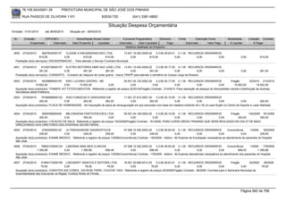 76.105.543/0001-35            PREFEITURA MUNICIPAL DE SÃO JOSÉ DOS PINHAIS

        RUA PASSOS DE OLIVEIRA 1101                                   83030-720               (041) 3381-6800

                                                                           Situação Despesa Orçamentária
Emissão: 01/01/2010      até 28/05/2010     Situação em: 28/05/2010

 Nr.     Emissão       CPF/CNPJ                  Nome/Razão Social Credor             Funcional Programática       Elemento       Fonte          Descrição Fonte         Modalidade       Licitação Contrato
             Empenhado      Estornado         Valor Empenho    Liquidado            Estornado      Valor Liquidado      Pago              Estornado       Valor Pago      Á Liquidar           Á Pagar
                                                                                        Histórico detalhado do Empenho

 4930   27/04/2010      5947504000137  CLASSE A ENCARDENACOES LTDA                  13.001.15.452.0009.20    3.3.90.39.63.01 0.1.00 RECURSOS ORDINÁRIOS
                     615,00           0,00          615,00            615,00              0,00          615,00              0,00        0,00          0,00                         0,00           615,00
  Prestação do(s) serviço(s): ENCADERNACAO , -Para atender o Serviço Funerário Municipal.

 4931   27/04/2010     81236739000107 ELETRO MOTORES AMW SAO JOSE LTDA 13.001.15.452.0009.20                3.3.90.39.17.00 0.1.00 RECURSOS ORDINÁRIOS
                     281,00           0,00           281,00            281,00            0,00          281,00              0,00             0,00     0,00                          0,00           281,00
  Prestação do(s) serviço(s): CONSERTO, -Conserto de máquina de cortar grama - marca TRAPP para atender o cemitério do Campo Largo da Roseira

 4932   27/04/2010     4935866000145     ERIC LUCIANO IZIDORO - ME                24.001.04.122.0002.20    3.3.90.30.17.00 0.1.00 RECURSOS ORDINÁRIOS                Pregão           22/2010 214/2010
                  15.822,00             0,00      15.822,00          0,00              0,00             0,00              0,00             0,00            0,00         15.822,00           15.822,00
  Aquisição do(s) produto(s): TONNER, KIT FOTOCONDUTOR, Referente a registro de preços 22/2010(Pregão) Contrato: 214/2010 -Para reposição de estoque do Almoxarifado central e distribuição às diversas
  Secretarias desta Prefeitura
 4933   27/04/2010    79166898000122 XIXO FUNDICAO E GRAVURAS EM                  11.001.27.812.0007.20    3.3.90.30.15.00 0.1.00 RECURSOS ORDINÁRIOS
                     262,50             0,00      262,50           262,50              0,00           262,50              0,00         0,00              0,00              0,00           262,50
  Aquisição do(s) produto(s): PLACA DE HOMENAGEM, <br>Aquisição de placa de reinauguração em aço escovado com base em madeira medindo 25 x 35 cm para ficção no Centro de Esporte e Lazer Malhada


 4934   27/04/2010     9259358000450    MELONGENA PARTICIPACOES LTDA                 05.001.04.128.0002.20    3.3.90.39.10.00 0.1.00 RECURSOS ORDINÁRIOS     Pregão      120/2009 161/2009
                     350,00            0,00         350,00               0,00             0,00             0,00              0,00        0,00          0,00       350,00         350,00
  Aquisição do(s) produto(s): LOCACAO DE SALA, Referente a registro de preços 120/2009(Pregão) Contrato: 161/2009 -PARA CURSO MEDIA TRAINING QUE SERÁ REALIZADO NO DIA 07 DE MAIO
  DIRECIONADO AOS DIRETORES DAS DIVERSAS SECRETARIAS
 4935   27/04/2010     4762255000142    ULTRADIAGNOSE DIAGNOSTICOS                   07.006.10.302.0003.20      3.3.90.39.50.00 0.1.00 RECURSOS ORDINÁRIOS              Concorrência     1/2009     183/2009
                     228,00            0,00          228,00             228,00             0,00            228,00               0,00            0,00             0,00             0,00           228,00
  Aquisição do(s) produto(s): EXAME MEDICO , Referente a registro de preços 1/2009(Concorrência) Contrato: 183/2009 - Aditivo : 82-Exames de Ecodoppler necessários ao atendimento de pacientes do Hospital
  São José
 4936   27/04/2010    76652122000124 LABORAN ANALISES CLINICAS                       07.006.10.302.0003.20      3.3.90.39.50.00 0.1.00 RECURSOS ORDINÁRIOS                Concorrência     1/2009     178/2009
                   1.395,68            0,00        1.395,68             696,48             0,00            696,48               0,00            0,00               0,00           699,20          1.395,68
  Aquisição do(s) produto(s): EXAME MEDICO , Referente a registro de preços 1/2009(Concorrência) Contrato: 178/2009 - Aditivo : 92-Exames laboratoriais necessários ao atendimento dos pacientes do Hospital
  São José
 4937   27/04/2010    81894172000158 LISEGRAFF GRAFICA E EDITORA LTDA        16.001.20.606.0012.20      3.3.90.39.63.01 0.1.00 RECURSOS ORDINÁRIOS                Pregão         20/2009  28/2009
                      76,00             0,00             76,00        76,00       0,00              76,00              0,00            0,00              0,00             0,00           76,00
  Aquisição do(s) produto(s): CONVITES 4X0 CORES, 10X15CM, PAPEL COUCHE 150G, Referente a registro de preços 20/2009(Pregão) Contrato: 28/2009 -Convites para o Seminario Municipal da
  Susentabilidade das Araucarias na Regiao Turistica Rotas do Pinhao.




                                                                                                                                                                                   Página 582 de 768
 