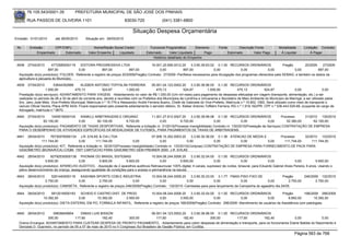 76.105.543/0001-35             PREFEITURA MUNICIPAL DE SÃO JOSÉ DOS PINHAIS

        RUA PASSOS DE OLIVEIRA 1101                                     83030-720                (041) 3381-6800

                                                                             Situação Despesa Orçamentária
Emissão: 01/01/2010       até 28/05/2010      Situação em: 28/05/2010

 Nr.     Emissão       CPF/CNPJ                    Nome/Razão Social Credor             Funcional Programática       Elemento          Fonte          Descrição Fonte          Modalidade       Licitação Contrato
             Empenhado      Estornado           Valor Empenho    Liquidado            Estornado      Valor Liquidado      Pago                 Estornado       Valor Pago       Á Liquidar           Á Pagar
                                                                                          Histórico detalhado do Empenho

 4938   27/04/2010      4772585000119   EDITORA PROGRESSIVA LTDA                       16.001.20.606.0012.20     3.3.90.39.63.02 0.1.00 RECURSOS ORDINÁRIOS                 Pregão       20/2009   27/2009
                      897,00           0,00            897,00            897,00              0,00          897,00               0,00             0,00             0,00             0,00          897,00
  Aquisição do(s) produto(s): FOLDER, Referente a registro de preços 20/2009(Pregão) Contrato: 27/2009 -Panfletos necessarios para divulgação dos programas oferecidos pela SEMAG, e também os dados da
  agricultura e pecuaria do Municipio,
 4939   27/04/2010        53644352968       KLEBER ANTONIO TOFFALINI FERREIRA              05.001.04.122.0002.20     3.3.90.36.96.00 0.1.00 RECURSOS ORDINÁRIOS
                    1.000,00            475,13             524,87           1.000,00           475,13           524,87          1.000,00              475,13            524,87             0,00              0,00
  Prestação do(s) serviço(s): ADIANTAMENTO PARA VIAGEM, -Adiantamento no valor de R$ 1.000,00 (Um mil reais) para pagamento de despesas efetuadas em viagem (transporte, alimentação, etc.) a ser
  realizada no período de 28 a 30 de abril do corrente ano, devido a reuniões com os Prefeitos dos Municípios de Londrina e Umuarama e Secretário de Meio Ambiente do Município de Maringá, a ser utilizado pelos
  Srs. Jairo José Melo, Vice-Prefeito Municipal, Matrícula n.º 15.779 e Alessandro André Ferreira Bueno, Chefe de Gabinete do Vice-Prefeito, Matrícula n.º 15.802. OBS: Será utilizado como meio de transporte o
  veículo Oficial Vectra, Placa APM 3434. Ficará responsável pelo presente adiantamento o servidor efetivo, Sr. Kleber Antonio Toffalini Ferreira, RG n.º 1.919.162/PR, CPF n.º 536.443.529-68, ocupante do cargo de
  Advogado, matrícula n.º 6670.
 4940   27/04/2010     1045518000104   KANKLU ARBITRAGENS E ORGANIZ.            11.001.27.812.0007.20     3.3.90.39.99.08 0.1.00 RECURSOS ORDINÁRIOS                  Processo     31/2010 130/2010
                  62.100,00           0,00     62.100,00      9.720,00                0,00         9.720,00               0,00               0,00            0,00        52.380,00      62.100,00
  Aquisição do(s) produto(s): PAGAMENTO DE TAXAS DESPORTIVAS, Referente a licitação nr. 31/2010(Processo Inexigibilidade) Contrato nr. 130/2010(Prestação de Serviços) CONTRATAÇÃO DE EMPRESA
  PARA O DESEMPENHO DE ATIVIDADES ESPECÍFICAS DA MODALIDADE DE FUTEBOL, PARA PAGAMENTOS DE TAXAS DE ARBITRAGENS.
 4941   28/04/2010    76730076000134 J.R. EHLKE & CIA LTDA                                  07.006.10.302.0003.20      3.3.90.30.36.00 0.1.36 ATENCAO DE MEDIA E      Processo     32/2010 133/2010
                 111.744,00              0,00          111.744,00              0,00              0,00               0,00              0,00         0,00          0,00   111.744,00     111.744,00
  Aquisição do(s) produto(s): KIT, Referente a licitação nr. 32/2010(Processo Inexigibilidade) Contrato nr. 133/2010(Compras) CONTRATAÇÃO DE EMPRESA PARA FORNECIMENTO DE PACK PARA
  GASOMETRO (BG/NA/K/CA) C/IQM- 150T CARTUCHO PARA GASOMETRO GEM PREMIER 3000. J.R. EHLKE
 4942   28/04/2010    92792530000138 PHONAK DO BRASIL SISTEMAS                         10.004.08.244.0006.20    3.3.90.32.04.00 0.1.00 RECURSOS ORDINÁRIOS
                   5.600,00             0,00         5.600,00         5.600,00              0,00         5.600,00               0,00               0,00              0,00              0,00          5.600,00
  Aquisição do(s) produto(s): APARELHO AUDITIVO, -Aquisição de 2 aparelhos auditivos Retroauricular 100% digital, 4 canais, supressor de ruídos, binaural, para Eduardo Gabriel Alves Pereira, 6 anos, visando o
  pleno desenvolvimento da criança, assegurando igualdade de condições para o acesso e permanência na escola.
 4943   28/04/2010     5261440000116    KASHIMA SPORTS COM.E INDUSTRIA                10.004.08.244.0006.20     3.3.90.30.23.00 3.1.77 FMAS PISO FIXO DE                Pregão       246/2009 132/2010
                   2.750,00            0,00          2.750,00              0,00            0,00              0,00              0,00            0,00           0,00          2.750,00        2.750,00
  Aquisição do(s) produto(s): CAMISETA, Referente a registro de preços 246/2009(Pregão) Contrato: 132/2010 -Camisetas para para lançamento da Campanha do agasalho dia 24/05.

 4944   28/04/2010     5912018000183     SCHEID E CASTRO DIST. DE PROD.         10.004.08.244.0006.20      3.3.90.32.04.00 0.1.00 RECURSOS ORDINÁRIOS               Pregão        168/2009 296/2009
                  10.392,00             0,00      10.392,00      3.500,00             0,00          3.500,00              0,00            0,00            0,00          6.892,00         10.392,00
  Aquisição do(s) produto(s): DIETA ENTERAL EM PO, FORMULA INFANTIL, Referente a registro de preços 168/2009(Pregão) Contrato: 296/2009 -Atendimento de usuários da Assistência com patologias.


 4945   28/04/2010       59836849904       DIMAS LUIS BISSON                             06.001.04.123.0002.20     3.3.90.36.96.00 0.1.00 RECURSOS ORDINÁRIOS
                    300,00             117,60           182,40            300,00             117,60           182,40            300,00       117,60      182,40   0,00              0,00
  Outros Encargos: ADIANTAMENTO PARA CUSTEAR DESPESA DE PRONTO PAGAMENTO, -Adiantamento para cobrir despesas de alimentação e transporte, para os funcionarios Elaine Batista do Nascimento e
  Denizete D. Guerreiro, no período de 05 a 07 de maio de 2010 no II Congresso Sul Brasileiro de Gestão Pública, em Curitiba.

                                                                                                                                                                                         Página 583 de 768
 