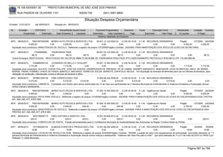 76.105.543/0001-35            PREFEITURA MUNICIPAL DE SÃO JOSÉ DOS PINHAIS

        RUA PASSOS DE OLIVEIRA 1101                                   83030-720               (041) 3381-6800

                                                                           Situação Despesa Orçamentária
Emissão: 01/01/2010      até 28/05/2010     Situação em: 28/05/2010

 Nr.     Emissão       CPF/CNPJ                  Nome/Razão Social Credor            Funcional Programática       Elemento        Fonte          Descrição Fonte         Modalidade       Licitação Contrato
             Empenhado      Estornado         Valor Empenho    Liquidado           Estornado      Valor Liquidado      Pago               Estornado       Valor Pago      Á Liquidar           Á Pagar
                                                                                       Histórico detalhado do Empenho

 4970   28/04/2010    76501907000368 BERKO AUTO PECAS & SERVICOS LTDA              08.001.12.122.0004.20    3.3.90.39.19.00 0.1.00 RECURSOS ORDINÁRIOS     Pregão      127/2009 242/2009
                   4.000,00           0,00       4.000,00             0,00              0,00             0,00              0,00        0,00          0,00     4.000,00        4.000,00
  Aquisição do(s) produto(s): MANUTENCAO DE VEICULO, Referente a registro de preços 127/2009(Pregão) Contrato: 242/2009 -PARA MANUTENÇÃO DOS VEÍCULOS LEVES DA SECRETARIA.

 4971   28/04/2010     17046068968   THERESINHA PASA                      06.001.04.123.0002.20    3.3.90.93.02.00 0.1.00 RECURSOS ORDINÁRIOS
                     88,72          0,00         88,72          88,72          0,00            88,72              0,00        0,00          0,00    0,00                                           88,72
  Outros Encargos: RESTITUICAO, -RESTITUICAO NO VALOR DE R$88,72 EM NOME DE THERESINHA PASA PAGO IPTU INDEVIDAMENTE PROTOCOLO Nº20180/10 CPF 170.460.689-68

 4972   28/04/2010      7328865000120     LEONARDO DE MELLO F GOULART             09.001.13.392.0005.20    3.3.90.30.42.00 0.1.00 RECURSOS ORDINÁRIOS
                    1.710,59             0,00          1.710,59              0,00      0,00             0,00              0,00        0,00          0,00 1.710,59     1.710,59
  Aquisição do(s) produto(s): ALICATE, CHAVE PHILLIPS, JOGO DE CHAVES, GRAMPEADOR DE PRESSAO, PE DE CABRA, GRAMPO SARGENTO, REBITADOR, JOGO DE BROCAS, ARCO DE SERRA,
  MORSA, TRENA, FORMAO, CHAVE DE FENDA, MARTELO, MACHADO, FERRO DE SOLDA, SERROTE, ESPATULA, REGUA, <br>Aquisição de diversas ferramentas para uso na Oficinas de Bonecos, para
  utilização na confecção, manutenção, cursos e oficinas de bonecos e afins.
 4973   28/04/2010      3979801000139    PABI CONFECCOES LTDA                           10.004.08.244.0006.20      3.3.90.32.04.00 0.1.00 RECURSOS ORDINÁRIOS
                    5.010,00           0,00         5.010,00           5.010,00               0,00         5.010,00           5.010,00            0,00         5.010,00             0,00             0,00
  Aquisição do(s) produto(s): CAMISETA, -Camisetas com fotolito para serem distribuidas dia 10 de maio aos participantes da V Semana Municipal de Enfrentamento à Violência Doméstica e Exploração Sexual
  contra criança e adolescente.
 4974   28/04/2010     76501907000368 BERKO AUTO PECAS & SERVICOS LTDA               07.005.10.305.0003.20    3.3.90.30.39.00 0.1.49 Vigilância em Saúde      Pregão      127/2009 242/2009
                   5.000,00            0,00       5.000,00               0,00             0,00             0,00              0,00           0,00         0,00    5.000,00        5.000,00
  Aquisição do(s) produto(s): PECA PARA VEICULO, Referente a registro de preços 127/2009(Pregão) Contrato: 242/2009 -PARA A MANUTENÇÃO DOS VEÍCULOS LEVES DO DSC/EPIDEMIOLOGIA, FROTAS:
  421, 424, 420, 477, 478 E 563.
 4975   28/04/2010    76501907000368 BERKO AUTO PECAS & SERVICOS LTDA              07.005.10.305.0003.20    3.3.90.39.19.00 0.1.49 Vigilância em Saúde      Pregão      127/2009 242/2009
                   3.000,00            0,00      3.000,00          249,38               0,00           249,38              0,00           0,00         0,00    2.750,62        3.000,00
  Aquisição do(s) produto(s): MANUTENCAO DE VEICULO, Referente a registro de preços 127/2009(Pregão) Contrato: 242/2009 -PARA A MANUTENÇÃO DOS VEÍCULOS LEVES DO DSC/EPIDEMIOLOGIA,
  FROTAS: 421, 424, 420, 477, 478 E 563.
 4976   28/04/2010     3872106000173   FREE EDITORA E GRAFICA LTDA.                16.001.20.606.0012.20     3.3.90.39.63.02 0.1.00 RECURSOS ORDINÁRIOS
                     220,01           0,00         220,01           220,01              0,00            220,01              0,00              0,00              0,00               0,00           220,01
  Aquisição do(s) produto(s): CONFECCAO DE PASTA, -Pastas personalizadas para a I Conferencia Municipal de Sustentabilidade das Araucarias na Regiao Turistica Rotas do Pinhâo

 4977   28/04/2010       7477484000103  ALMEIDA EVENTOS E PRODUCOES LTDA 10.001.08.244.0006.20                   3.3.90.39.14.00 0.1.00 RECURSOS ORDINÁRIOS                    Pregão        53/2009   76/2009
                        16,66          0,00            16,66             0,00               0,00              0,00              0,00              0,00               0,00            16,66            16,66
  Aquisição do(s) produto(s): LOCACAO DE VEICULO DE SOM, Referente a registro de preços 53/2009(Pregão) Contrato: 76/2009 -Locação de carro com equipamentos de sonorização que serão utilizados na "" V
  semana Municipal de Enfrentamento à Violência Doméstica e Exploração Sexual contra criança e adolescente - Violência não mais Paz para a Vida"" , que será realizada de 17 a 21 de maio de 2010 no CRAS Cyro
  Pellizzari II, neste Municipio.




                                                                                                                                                                                   Página 587 de 768
 