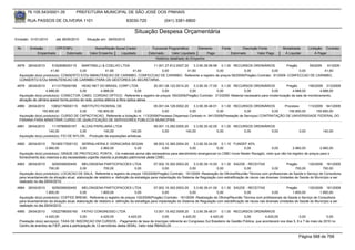 76.105.543/0001-35            PREFEITURA MUNICIPAL DE SÃO JOSÉ DOS PINHAIS

        RUA PASSOS DE OLIVEIRA 1101                                    83030-720               (041) 3381-6800

                                                                           Situação Despesa Orçamentária
Emissão: 01/01/2010      até 28/05/2010      Situação em: 28/05/2010

 Nr.     Emissão       CPF/CNPJ                   Nome/Razão Social Credor            Funcional Programática       Elemento        Fonte          Descrição Fonte         Modalidade        Licitação Contrato
             Empenhado      Estornado          Valor Empenho    Liquidado           Estornado      Valor Liquidado      Pago               Estornado       Valor Pago      Á Liquidar            Á Pagar
                                                                                        Histórico detalhado do Empenho

 4978   28/04/2010     5162908000115   MARTINELLI & COELHO LTDA           11.001.27.812.0007.20    3.3.90.39.99.99 0.1.00 RECURSOS ORDINÁRIOS             Pregão      59/2009  91/2009
                      41,60           0,00          41,60       41,60          0,00            41,60              0,00          0,00             0,00            0,00         41,60
  Aquisição do(s) produto(s): CONSERTO E/OU MANUTENCAO DE CARIMBO, CONFECCAO DE CARIMBO, Referente a registro de preços 59/2009(Pregão) Contrato: 91/2009 -CONFECCAO DE CARIMBO,
  CONSERTO E/OU MANUTENCAO DE CARIMBO PARA OS GESTORES DA SECRETARIA.
 4979   28/04/2010     4113175000166    HEAD NET DO BRASIL CORP LTDA                 20.001.06.122.0014.20    3.3.90.30.17.00 0.1.00 RECURSOS ORDINÁRIOS            Pregão        190/2009 313/2009
                   4.888,00            0,00         4.888,00                 0,00         0,00             0,00              0,00         0,00             0,00         4.888,00         4.888,00
  Aquisição do(s) produto(s): CONECTOR, CABO, CORDAO OPTICO, Referente a registro de preços 190/2009(Pregão) Contrato: 313/2009 -Material necessário para modernização da sala de monitoramento,
  ativação de câmera speed home,pontos de rede, pontos elétrica e fibra óptica aérea
 4980   28/04/2010    10652179000115 INSTITUTO FEDERAL DE                           05.001.04.128.0002.20    3.3.90.39.48.01 0.1.00 RECURSOS ORDINÁRIOS           Processo     113/2009 941/2009
                 150.800,00            0,00    150.800,00               0,00             0,00             0,00              0,00             0,00           0,00    150.800,00      150.800,00
  Aquisição do(s) produto(s): CURSO DE CAPACITACAO, Referente a licitação nr. 113/2009(Processo Dispensa) Contrato nr. 941/2009(Prestação de Serviços) CONTRATAÇÃO DE UNIVERSIDADE FEDERAL DO
  PARANA PARA MINISTRAR CURSO DE QUALIFICAÇÃO DE SERVIDORES PÚBLICOS MUNICIPAIS.
 4981   28/04/2010     1119789000167     ALCAS PAPELARIA LTDA                           09.001.13.392.0005.20    3.3.90.30.42.00 0.1.00 RECURSOS ORDINÁRIOS
                     140,00             0,00          140,00            140,00               0,00           140,00              0,00        0,00          0,00                       0,00           140,00
  Aquisição do(s) produto(s): FIO DE NYLON , -Produção de exposições artísticas.

 4982   28/04/2010    79195517000133 SERRALHERIA E VIDRACARIA SEGAN                    08.003.12.365.0004.20    3.3.90.30.24.00 0.1.10 FUNDEF 40%
                   2.960,00            0,00         2.960,00              0,00              0,00             0,00              0,00         0,00            0,00         2.960,00           2.960,00
  Aquisição do(s) produto(s): GRADE DE PROTECAO, PORTA, -Os materiais acima são necessários para atendimento emergencial no CMEI Ivone Nester Ravaglio, visto que não há registro de preços para o
  fornecimento dos mesmos e da necessidade urgente visando a proteção patrimonial deste CMEI.
 4983   28/04/2010      9259358000450     MELONGENA PARTICIPACOES LTDA                     07.002.10.302.0003.20     3.3.90.39.10.00 0.1.30 SAÚDE - RECEITAS                    Pregão       120/2009 161/2009
                      700,00             0,00           700,00                0,00              0,00              0,00              0,00            0,00               0,00          700,00          700,00
  Aquisição do(s) produto(s): LOCACAO DE SALA, Referente a registro de preços 120/2009(Pregão) Contrato: 161/2009 -Realização de Oficina/Reunião Técnica com profissionais da Saúde e Serviço de Consultoria
  para levantamendo da situação atual, elaboração de relatório e definição da estratégia para implantação do Sistema de Regulação com estratificação de riscos nas diversas Unidades de Saúde do Município a ser
  realizado no dia 29/04/2010.
 4984   28/04/2010      9259358000450     MELONGENA PARTICIPACOES LTDA                     07.002.10.302.0003.20     3.3.90.39.41.00 0.1.30 SAÚDE - RECEITAS                    Pregão       120/2009 161/2009
                    1.800,00             0,00         1.800,00                0,00              0,00              0,00              0,00            0,00               0,00        1.800,00         1.800,00
  Aquisição do(s) produto(s): COFFEE BREAK, Referente a registro de preços 120/2009(Pregão) Contrato: 161/2009 -Realização de Oficina/Reunião Técnica com profissionais da Saúde e Serviço de Consultoria
  para levantamendo da situação atual, elaboração de relatório e definição da estratégia para implantação do Sistema de Regulação com estratificação de riscos nas diversas Unidades de Saúde do Município a ser
  realizado no dia 29/04/2010.
 4985   29/04/2010     10522786000160 FATHO CONGRESSO LTDA                               13.001.15.452.0009.20    3.3.90.39.48.01 0.1.00 RECURSOS ORDINÁRIOS
                   4.420,00               0,00         4.420,00          4.420,00             0,00         4.420,00          4.420,00        0,00         4.420,00              0,00              0,00
  Prestação do(s) serviço(s): TAXA DE INSCRICAO EM CURSOS, -Pagamento de taxa de inscriçao referente ao Congresso Sul Brasileiro de Gestão Pública, que acontecerá nos dias 5, 6 e 7 de maio de 2010 no
  Centro de eventos da FIEP, para a participação de 13 servidores desta SEMU. Valor total R$4420,00


                                                                                                                                                                                     Página 588 de 768
 