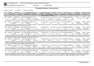 76.105.543/0001-35           PREFEITURA MUNICIPAL DE SÃO JOSÉ DOS PINHAIS

        RUA PASSOS DE OLIVEIRA 1101                                   83030-720             (041) 3381-6800

                                                                         Situação Despesa Orçamentária
Emissão: 01/01/2010     até 28/05/2010      Situação em: 28/05/2010

 Nr.     Emissão       CPF/CNPJ                 Nome/Razão Social Credor            Funcional Programática       Elemento       Fonte          Descrição Fonte        Modalidade        Licitação Contrato
             Empenhado      Estornado        Valor Empenho    Liquidado           Estornado      Valor Liquidado      Pago              Estornado       Valor Pago     Á Liquidar            Á Pagar
                                                                                      Histórico detalhado do Empenho

 4986   29/04/2010     4772585000119    EDITORA PROGRESSIVA LTDA                       06.001.04.123.0002.20    3.3.90.39.63.01 0.1.00 RECURSOS ORDINÁRIOS              Pregão          20/2009     27/2009
                     320,00            0,00             320,00           320,00              0,00          320,00              0,00        0,00          0,00                    0,00             320,00
  Aquisição do(s) produto(s): FOLHAS, Referente a registro de preços 20/2009(Pregão) Contrato: 27/2009 -USO CNETRAL DE ATENDIMENTO DA SEMFI - DETRI / DIVAT.

 4987   29/04/2010    76184662000120 PAVIMENTACAO OLIVEIRA LTDA                      15.001.26.782.0011.10     4.4.90.51.02.02 0.1.51 CIDE (LEI 10866/04, ART.         Concorrência     31/2009 137/2010
                 156.800,00             0,00       156.800,00           0,00              0,00              0,00              0,00            0,00             0,00        156.800,00       156.800,00
  Aquisição do(s) produto(s): RECUPERACAO DE VIAS, Referente a licitação nr. 31/2009(Concorrência) Contrato nr. 137/2010(Obras e Serviços de Engenharia) Executar serviços de engenharia para reparação de
  base de ruas pavimentadas em anti-pó do Município. 10 LOTES.
 4988   29/04/2010    76184662000120 PAVIMENTACAO OLIVEIRA LTDA                      15.001.26.782.0011.10      4.4.90.51.02.02 0.3.00 RECURSOS ORDINÁRIOS             Concorrência     31/2009 137/2010
                 148.050,00             0,00       148.050,00             0,00            0,00              0,00               0,00           0,00             0,00        148.050,00       148.050,00
  Aquisição do(s) produto(s): RECUPERACAO DE VIAS, Referente a licitação nr. 31/2009(Concorrência) Contrato nr. 137/2010(Obras e Serviços de Engenharia) Executar serviços de engenharia para reparação de
  base de ruas pavimentadas em anti-pó do Município. Reparação de base de ruas pavimentadas em anti-pó. Local: REGIÃO DO JARDIM INDEPENDÊNCIA. Extensão: 35.000,00 m2.
 4989   29/04/2010     7280975000160     ZULI CONSTRUTORA DE OBRAS LTDA              15.001.26.782.0011.10      4.4.90.51.02.02 0.3.00 RECURSOS ORDINÁRIOS             Concorrência     31/2009 135/2010
                 277.900,00             0,00       277.900,00             0,00            0,00              0,00               0,00           0,00             0,00        277.900,00       277.900,00
  Aquisição do(s) produto(s): RECUPERACAO DE VIAS, Referente a licitação nr. 31/2009(Concorrência) Contrato nr. 135/2010(Obras e Serviços de Engenharia) Executar serviços de engenharia para reparação de
  base de ruas pavimentadas em anti-pó do Município. Reparação de base de ruas pavimentadas em anti-pó. Local: REGIÃO DO IPÊ. Extensão: 35.000,00 m2 e Reparação de base de ruas pavimentadas em anti-pó.
  Local: REGIÃO DO JARDIM AVIAÇÃO e ÁGUAS BELAS. Extensão: 35.000,00 m2.
 4990   29/04/2010      418923000168     CONSTRUTORA MELRITO LTDA                    15.001.26.782.0011.10      4.4.90.51.02.02 0.3.00 RECURSOS ORDINÁRIOS             Concorrência     31/2009 138/2009
                 260.400,00             0,00       260.400,00      117.706,65             0,00        117.706,65               0,00           0,00             0,00        142.693,35       260.400,00
  Aquisição do(s) produto(s): RECUPERACAO DE VIAS, Referente a licitação nr. 31/2009(Concorrência) Contrato nr. 138/2009(Obras e Serviços de Engenharia) Executar serviços de engenharia para reparação de
  base de ruas pavimentadas em anti-pó do Município. Reparação de base de ruas pavimentadas em anti-pó. Local: REGIÃO DO AFONSO PENA. Extensão: 35.000,00 m2 e Reparação de base de ruas pavimentadas
  em anti-pó. Local: REGIÃO DO RIO PEQUENO. Extensão: 35.000,00 m2.
 4991   29/04/2010     5804537000128     PVZ CONSTRUTORA DE OBRAS LTDA               15.001.26.782.0011.10      4.4.90.51.02.02 0.3.00 RECURSOS ORDINÁRIOS             Concorrência     31/2009 139/2010
                 156.100,00             0,00       156.100,00       28.254,10             0,00         28.254,10               0,00           0,00             0,00        127.845,90       156.100,00
  Aquisição do(s) produto(s): RECUPERACAO DE VIAS, Referente a licitação nr. 31/2009(Concorrência) Contrato nr. 139/2010(Obras e Serviços de Engenharia) Executar serviços de engenharia para reparação de
  base de ruas pavimentadas em anti-pó do Município. Reparação de base de ruas pavimentadas em anti-pó. Local: REGIÃO DO SÃO MARCOS. Extensão: 35.000,00 m2.
 4992   29/04/2010      9149623000103    GPO CONSTRUTORA DE OBRAS LTDA               15.001.26.782.0011.10      4.4.90.51.02.02 0.3.00 RECURSOS ORDINÁRIOS             Concorrência     31/2009 136/2010
                  417.900,00            0,00       417.900,00             0,00            0,00              0,00               0,00           0,00             0,00        417.900,00       417.900,00
  Aquisição do(s) produto(s): RECUPERACAO DE VIAS, Referente a licitação nr. 31/2009(Concorrência) Contrato nr. 136/2010(Obras e Serviços de Engenharia) Executar serviços de engenharia para reparação de
  base de ruas pavimentadas em anti-pó do Município. Reparação de base de ruas pavimentadas em anti-pó. Local: REGIÃO DO GUATUPÊ. Extensão: 35.000,00 m2, Reparação de base de ruas pavimentadas em
  anti-pó. Local: REGIÃO DA BORDA DO CAMPO. Extensão: 35.000,00 m2 e Reparação de base de ruas pavimentadas em anti-pó. Local: REGIÃO DO JARDIM QUISSISSANA. Extensão: 35.000,00 m2.




                                                                                                                                                                                 Página 589 de 768
 