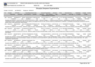 76.105.543/0001-35             PREFEITURA MUNICIPAL DE SÃO JOSÉ DOS PINHAIS

        RUA PASSOS DE OLIVEIRA 1101                                     83030-720                (041) 3381-6800

                                                                             Situação Despesa Orçamentária
Emissão: 01/01/2010       até 28/05/2010      Situação em: 28/05/2010

 Nr.     Emissão       CPF/CNPJ                    Nome/Razão Social Credor              Funcional Programática       Elemento         Fonte          Descrição Fonte          Modalidade       Licitação Contrato
             Empenhado      Estornado           Valor Empenho    Liquidado             Estornado      Valor Liquidado      Pago                Estornado       Valor Pago       Á Liquidar           Á Pagar
                                                                                           Histórico detalhado do Empenho

 4993   29/04/2010      3430585000178      ENDEAL ENGENHARIA E CONSTRUCOES 15.001.26.782.0011.20                     4.4.90.51.01.99 0.1.00 RECURSOS ORDINÁRIOS           Concorrência      11/2008 199/2008
                 165.858,25               0,00        165.858,25               0,00             0,00              0,00              0,00           0,00             0,00      165.858,25        165.858,25
  Aquisição do(s) produto(s): CONSTRUCAO DE CENTRO DE ESPORTE E LAZER , Referente a licitação nr. 11/2008(Concorrência) Contrato nr. 199/2008(Obras e Serviços de Engenharia) Aditivo nr.
  102(22/04/2010). Motivo: o presente termo aditivo tem por objetivo a prorrogação de prazo por mais 150 dias e acréscimo correspondente a 3,5360300%.. Contratação de empresa para construção de centro de
  esporte e lazer no bairro afonso pena, neste municipio.
 4994   29/04/2010     3906304000291    VEGA DISTRIBUIDORA PETROLEO LTDA               08.002.12.361.0004.20    3.3.90.30.01.00 3.1.11 TRANSPORTE ESCOLAR -   Pregão      135/2009 231/2009
                  50.820,00            0,00        50.820,00          50.820,00             0,00        50.820,00         25.410,00         0,00    25.410,00        0,00       25.410,00
  Aquisição do(s) produto(s): OLEO DIESEL, Referente a registro de preços 135/2009(Pregão) Contrato: 231/2009 -PARA O ABASTECIMENTO DOS VEÍCULOS A DIESEL DA SECRETARIA DE EDUCAÇÃO.

 4995   29/04/2010     4832174000171    EXTINGENIUS DO BRASIL LTDA.                 08.001.12.122.0004.20    3.3.90.30.04.00 0.1.00 RECURSOS ORDINÁRIOS                 Pregão        225/2009 50/2010
                     104,33            0,00        104,33            104,33              0,00           104,33              0,00             0,00              0,00              0,00          104,33
  Aquisição do(s) produto(s): RECARGA DE EXTINTOR, Referente a registro de preços 225/2009(Pregão) Contrato: 50/2010 -Serviço emergencial de recarga de extintores no Centro de Atendimento Especializado
  Anne Sullivan
 4996   29/04/2010    85153831000156 OCTOPUS SONORIZACAO LTDA ME                           10.001.08.244.0006.20       3.3.90.39.12.00 0.1.00 RECURSOS ORDINÁRIOS                  Pregão          9/2009      21/2009
                      87,00            0,00             87,00                87,00               0,00              87,00             87,00             0,00              87,00              0,00              0,00
  Aquisição do(s) produto(s): LOCACAO DE EQUIPAMENTO DE SONORIZACAO, Referente a registro de preços 9/2009(Pregão) Contrato: 21/2009 -A contratação dos serviços são necessários para a realização da
  Formatura dos alunos dos cursos de administração e varejista, a ser realizada no dia 30 de abril de 2010, a partir das 18:30 horas, no Parque da Fonte, localizado à Rua Lourdes Grutter Bonin, 100 - Jardim
  Independência, neste Município.
 4997   29/04/2010     3612495000106     TENORIO COPIADORAS LTDA                        07.006.10.302.0003.20      3.3.90.39.63.01 0.1.36 ATENCAO DE MEDIA E                  Pregão       209/2009    5/2010
                     600,00             0,00             600,00             0,00             0,00               0,00              0,00             0,00             0,00            600,00          600,00
  Aquisição do(s) produto(s): PASTA , Referente a registro de preços 209/2009(Pregão) Contrato: 5/2010 -Utilizado para capacitação de colaboradores do Hospital Municipal São José.

 4998   29/04/2010    75110585000100 SEBRAE - PR                                   17.001.22.661.0013.20     3.3.90.39.05.00 0.1.00 RECURSOS ORDINÁRIOS                Processo     10/2010   47/2010
                  15.000,00            0,00     15.000,00            0,00                0,00             0,00               0,00              0,00             0,00      15.000,00      15.000,00
  Aquisição do(s) produto(s): SERVICO TECNICO PROFISSIONAL, Referente a licitação nr. 10/2010(Processo Inexigibilidade) Contrato nr. 47/2010(Prestação de Serviços) CONTRATAÇÃO DE EMPRESA PARA A
  PRESTAÇÃO DE SERVIÇOS PARA IMPLANTAÇÃO DO PROGRAMA DE DESENVOLVIMENTO LOCAL.
 4999   29/04/2010    82524232000103 BREMATUR PASSAGENS E TURISMO                    11.001.27.812.0007.20    3.3.90.39.80.00 0.1.00 RECURSOS ORDINÁRIOS    Pregão      163/2009 257/2009
                     259,62           0,00          259,62               0,00             0,00             0,00              0,00        0,00          0,00      259,62         259,62
  Aquisição do(s) produto(s): HOSPEDAGEM, Referente a registro de preços 163/2009(Pregão) Contrato: 257/2009 -HOSPEDAGEM PARA O ATLETA ARTHUR MENDES DOS SANTOS, QUE ESTARÁ
  DISPUTANDO A 2ª MARATONA AQUÁTICA DE BOMBINHAS/SC, QUE ACONTECERÁ ENTRE OS DIAS 30/04/10 E 02/05/10 NA CIDADE DE BOMBINHAS/SC.
 5000   29/04/2010     4772585000119    EDITORA PROGRESSIVA LTDA                       04.001.04.122.0002.20    3.3.90.39.63.02 0.1.00 RECURSOS ORDINÁRIOS                   Pregão      20/2009    27/2009
                      70,00            0,00              70,00            70,00             0,00            70,00              0,00               0,00             0,00             0,00          70,00
  Aquisição do(s) produto(s): CARTAO, Referente a registro de preços 20/2009(Pregão) Contrato: 27/2009 -Confecção de cartão de visita para Secretário de Planejamento, devido nomeação em março/2010.




                                                                                                                                                                                         Página 590 de 768
 