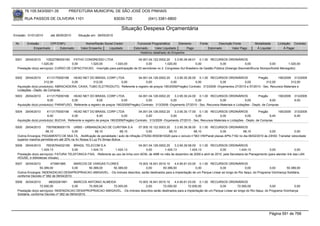 76.105.543/0001-35           PREFEITURA MUNICIPAL DE SÃO JOSÉ DOS PINHAIS

        RUA PASSOS DE OLIVEIRA 1101                                   83030-720             (041) 3381-6800

                                                                          Situação Despesa Orçamentária
Emissão: 01/01/2010      até 28/05/2010     Situação em: 28/05/2010

 Nr.     Emissão       CPF/CNPJ                  Nome/Razão Social Credor           Funcional Programática       Elemento       Fonte          Descrição Fonte         Modalidade      Licitação Contrato
             Empenhado      Estornado         Valor Empenho    Liquidado          Estornado      Valor Liquidado      Pago              Estornado       Valor Pago      Á Liquidar          Á Pagar
                                                                                      Histórico detalhado do Empenho

 5001   29/04/2010     10522786000160 FATHO CONGRESSO LTDA                          04.001.04.122.0002.20      3.3.90.39.48.01 0.1.00 RECURSOS ORDINÁRIOS
                   1.020,00            0,00      1.020,00          1.020,00              0,00           1.020,00              0,00             0,00              0,00             0,00        1.020,00
  Prestação do(s) serviço(s): CURSO DE CAPACITACAO, -Inscrição para participação de 03 servidores no 2. Congresso Sul Brasileiro de Gestão Pública (Solange Slavinski/Bruna Slompo/André Menegotto)


 5002   29/04/2010      4113175000166   HEAD NET DO BRASIL CORP LTDA           04.001.04.126.0002.20      3.3.90.30.26.00 0.1.00 RECURSOS ORDINÁRIOS              Pregão        190/2009 313/2009
                      312,00           0,00         312,00         0,00              0,00              0,00              0,00           0,00            0,00            312,00          312,00
  Aquisição do(s) produto(s): ABRACADEIRA, CAIXA, TUBO ELETRODUTO, Referente a registro de preços 190/2009(Pregão) Contrato: 313/2009 -Orçamentos 27/2010 e 57/2010 - Sec. Recursos Materiais e
  Licitações - Depto. de Compras
 5003   29/04/2010     4113175000166    HEAD NET DO BRASIL CORP LTDA                  04.001.04.126.0002.20    3.3.90.30.24.00 0.1.00 RECURSOS ORDINÁRIOS                  Pregão       190/2009   313/2009
                       9,00            0,00              9,00             0,00             0,00             0,00              0,00            0,00               0,00              9,00            9,00
  Aquisição do(s) produto(s): PARAFUSO, Referente a registro de preços 190/2009(Pregão) Contrato: 313/2009 -Orçamento 27/2010 - Sec. Recursos Materiais e Licitações - Depto. de Compras

 5004   29/04/2010     4113175000166     HEAD NET DO BRASIL CORP LTDA                  04.001.04.126.0002.20    3.3.90.30.17.00 0.1.00 RECURSOS ORDINÁRIOS                  Pregão      190/2009   313/2009
                       6,40            0,00                6,40            0,00              0,00            0,00              0,00            0,00                0,00            6,40            6,40
  Aquisição do(s) produto(s): BUCHA, Referente a registro de preços 190/2009(Pregão) Contrato: 313/2009 -Orçamento 27/2010 - Sec. Recursos Materiais e Licitações - Depto. de Compras

 5005   29/04/2010   75076836000179 URBS - URBANIZACAO DE CURITIBA S.A             07.005.10.122.0003.20    3.3.90.39.36.00 0.1.00 RECURSOS ORDINÁRIOS
                     68,10             0,00            68,10            68,10           0,00            68,10             68,10           0,00           68,10              0,00              0,00
  Outros Encargos: PAGAMENTO DE MULTA, -Notificação de penalidade / auto de infração 275350-W003619320 para o veículo n°563 VW/Parati placas APN-7182 no dia 06/02/2010 ás 23h50: Transitar velocidade
  superior maxima permitida em até 20% na Av Nossa S Luz Px Simao Boliva.
 5006   29/04/2010     76535764032185 BRASIL TELECOM S.A                            04.001.04.126.0002.20    3.3.90.39.58.00 0.1.00 RECURSOS ORDINÁRIOS
                   1.424,13            0,00       1.424,13         1.424,13              0,00         1.424,13          1.424,13          0,00          1.424,13              0,00               0,00
  Prestação do(s) serviço(s): FATURA TELEFONICA FIXA, -Referente ao uso de linha com ADSL de 4MB no mês de dezembro de 2009 e abril de 2010, pela Secretaria de Planejamento (para atender link das LAN
  HOUSE, e bibliotecas virtuais).
 5007   30/04/2010      473991985        MARCOS DE VARGAS FLORES            15.003.18.541.0010.10     4.4.90.61.03.00 0.1.00 RECURSOS ORDINÁRIOS
                 50.389,00              0,00     50.389,00    50.389,00           0,00        50.389,00              0,00            0,00               0,00             0,00        50.389,00
  Outros Encargos: INDENIZACAO DESAPROPRIACAO AMIGAVEL, -Os imóveis descritos, serão destinados para a implantação de um Parque Linear ao longo do Rio Itaqui, do Programa Vizinhança Solidária,
  conforme Decreto nº 082 de 09/04/2010.
 5008   30/04/2010       48020281991       MARCOS ANTONIO ALMEIDA            15.003.18.541.0010.10      4.4.90.61.03.00 0.1.00 RECURSOS ORDINÁRIOS
                   72.000,00             0,00       72.000,00   72.000,00         0,00          72.000,00         72.000,00            0,00        72.000,00                0,00             0,00
  Prestação do(s) serviço(s): INDENIZACAO DESAPROPRIACAO AMIGAVEL, -Os imóveis descritos serão destinados para a implantação de um Parque Linear ao longo do Rio Itaqui, do Programa Vizinhança
  Solidária, conforme Decreto nº 082 de 09/04/2010.




                                                                                                                                                                                 Página 591 de 768
 