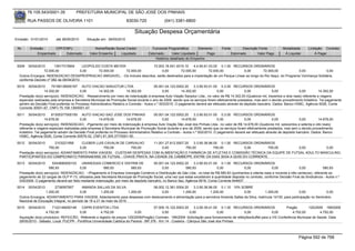 76.105.543/0001-35            PREFEITURA MUNICIPAL DE SÃO JOSÉ DOS PINHAIS

        RUA PASSOS DE OLIVEIRA 1101                                    83030-720               (041) 3381-6800

                                                                            Situação Despesa Orçamentária
Emissão: 01/01/2010      até 28/05/2010      Situação em: 28/05/2010

 Nr.     Emissão       CPF/CNPJ                   Nome/Razão Social Credor             Funcional Programática       Elemento         Fonte          Descrição Fonte         Modalidade       Licitação Contrato
             Empenhado      Estornado          Valor Empenho    Liquidado            Estornado      Valor Liquidado      Pago                Estornado       Valor Pago      Á Liquidar           Á Pagar
                                                                                         Histórico detalhado do Empenho

 5009   30/04/2010     13917315904       LEOPOLDO COSTA MEYER               15.003.18.541.0010.10     4.4.90.61.03.00 0.1.00 RECURSOS ORDINÁRIOS
                 72.000,00              0,00    72.000,00     72.000,00           0,00        72.000,00         72.000,00            0,00         72.000,00              0,00              0,00
  Outros Encargos: INDENIZACAO DESAPROPRIACAO AMIGAVEL, -Os imóveis descritos, serão destinados para a implantação de um Parque Linear ao longo do Rio Itaqui, do Programa Vizinhança Solidária,
  conforme Decreto nº 082 de 09/04/2010.
 5010   30/04/2010     75158139000167 AUTO VIACAO SANJOTUR LTDA                           05.001.04.122.0002.20    3.3.90.93.01.00 0.3.00 RECURSOS ORDINÁRIOS
                   14.302,00             0,00        14.302,00         14.302,00                0,00       14.302,00              0,00             0,00              0,00            0,00          14.302,00
  Prestação do(s) serviço(s): INDENIZACAO, -Ressarcimento por meio de indenização à empresa Auto Viação Sanjotur Ltda., no valor de R$ 14.302,00 (Quatorze mil, trezentos e dois reais) referente a viagens
  especiais realizadas pela empresa à Secretaria Municipal de Promoção Social durante o ano de 2009, sendo que os serviços foram efetivamente prestados, mas sem o devido procedimento licitatório. Tal pagamento
  advém da Decisão Final proferida no Processo Administrativo Relativo a Contrato - Autos n.º 003/2010. O pagamento deverá ser efetuado através de depósito bancário. Dados: Banco HSBC, Agência 0026, Conta
  Corrente 30551-67, CNPJ 75.158.139/0001-67.

 5011     30/04/2010     81305377000150 AUTO VIACAO SAO JOSE DOS PINHAIS                  05.001.04.122.0002.20       3.3.90.93.01.00 0.3.00 RECURSOS ORDINÁRIOS
                     14.678,00            0,00        14.678,00         14.678,00               0,00         14.678,00               0,00            0,00              0,00              0,00       14.678,00
  Prestação do(s) serviço(s): INDENIZACAO, -Pgamento por meio de indenização à empresa Auto Viação São José dos Pinhais Ltda., no valor de R$ 14.678,00 (Quatorze mil, seiscentos e setenta e oito reais)
  referente a viagens especiais realizadas pela empresa à Secretaria Municipal de Promoção Social durante o ano de 2009, sendo que os serviços foram efetivamente prestados, mas sem o devido procedimento
  licitatório. Tal pagamento advém da Decisão Final proferida no Processo Administrativo Relativo a Contrato - Autos n.º 002/2010. O pagamento deverá ser efetuado através de depósito bancário. Dados: Banco
  HSBC, Agência 0026, Conta Corrente 00579-32, CNPJ 81.305.377/0001-50.

 5012   30/04/2010       2103221958     CLEBER LUIS CAVALIN DE CARVALHO    11.001.27.812.0007.20    3.3.90.36.96.00 0.1.00 RECURSOS ORDINÁRIOS
                     750,00            0,00        750,00        750,00         0,00           750,00            750,00        0,00       750,00   0,00          0,00
  Prestação do(s) serviço(s): ADIANTAMENTO PARA VIAGEM, -CUSTEAR DESPESAS COM ALIMENTAÇÃO E FARMÁCIA DE ATLETAS E COMISSÃO TÉCNICA DA EQUIPE DE FUTSAL ADULTO MASCULINO,
  PARTICIPANTES DO CAMPEONATO PARANAENSE DE FUTSAL - CHAVE PRATA, NA CIDADE DE CAMBÉ/PR, ENTRE OS DIAS 30/04 A 02/05 DO CORRENTE.
 5013   30/04/2010      5343690000103    URANOGAS COMERCIO E DISTRIB DE                05.001.04.122.0002.20      3.3.90.93.01.00 0.1.00 RECURSOS ORDINÁRIOS
                     580,93             0,00           580,93            580,93              0,00            580,93              0,00             0,00            0,00               0,00            580,93
  Prestação do(s) serviço(s): INDENIZACAO, --IPagamento à Empresa Uranogás Comércio e Distribuição de Gás Ltda., no total de R$ 580,93 (quinhentos e oitenta reais e noventa e três centavos), referente ao
  pagamento de 22 cargas de GLP P-13, utilizados pela Secretaria Municipal de Promoção Social, uma vez que estas excederam à quantidade disposta no contrato, conforme Decisão Final da Sindicância - Autos n.º
  030/2009. O pagamento deverá ser feito mediante indenização, por meio de depósito bancário, no Banco Itaú, Agência 0616, Conta Corrente 644837.
 5014   30/04/2010      2736597907        AMANDA SALLAS DA SILVA                 08.002.12.361.0004.20    3.3.90.36.96.00 0.1.10 10% SOBRE
                  1.200,00               0,00          1.200,00         1.200,00      0,00         1.200,00          1.200,00         0,00          1.200,00               0,00             0,00
  Outros Encargos: ADIANTAMENTO PARA VIAGEM, Adiantamento para despesas com deslocamento e alimentação para a servidora Amanda Sallas da Silva, matrícula 14130, para participação no Seminário
  Nacional de Educação Integral, no período de 18 a 21 de maio de 2010 .
 5015   30/04/2010     7122148000148    CAPRI EVENTOS LTDA                              07.005.10.122.0003.20      3.3.90.39.41.00 0.1.00 RECURSOS ORDINÁRIOS                  Pregão        125/2009 199/2009
                   4.752,00            0,00           4.752,00              0,00             0,00               0,00              0,00            0,00               0,00         4.752,00          4.752,00
  Aquisição do(s) produto(s): REFEICÃO, Referente a registro de preços 125/2009(Pregão) Contrato: 199/2009 -Solicitação para fornecimento de refeições/buffet para a VIII Conferência Municipal de Saúde. Data:
  29/05/2010 - Sábado. Local: PUCPR - Pontifícia Universidade Católica do Paraná - BR 376 - Km 14 - Costeira - Câmpus São José dos Pinhais.



                                                                                                                                                                                      Página 592 de 768
 