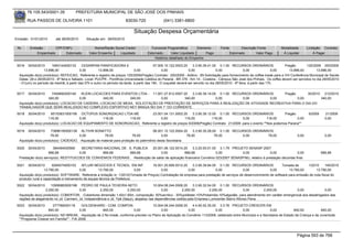 76.105.543/0001-35            PREFEITURA MUNICIPAL DE SÃO JOSÉ DOS PINHAIS

        RUA PASSOS DE OLIVEIRA 1101                                    83030-720                (041) 3381-6800

                                                                            Situação Despesa Orçamentária
Emissão: 01/01/2010      até 28/05/2010      Situação em: 28/05/2010

 Nr.     Emissão       CPF/CNPJ                   Nome/Razão Social Credor             Funcional Programática       Elemento         Fonte          Descrição Fonte         Modalidade        Licitação Contrato
             Empenhado      Estornado          Valor Empenho    Liquidado            Estornado      Valor Liquidado      Pago                Estornado       Valor Pago      Á Liquidar            Á Pagar
                                                                                         Histórico detalhado do Empenho

 5016   30/04/2010     1693144000133       CESARPAN PANIFICADORA E                          07.005.10.122.0003.20    3.3.90.39.41.00 0.1.00 RECURSOS ORDINÁRIOS                  Pregão       125/2009 200/2009
                  13.896,00               0,00         13.896,00              0,00               0,00             0,00               0,00               0,00                0,00   13.896,00        13.896,00
  Aquisição do(s) produto(s): REFEICAO, Referente a registro de preços 125/2009(Pregão) Contrato: 200/2009 - Aditivo : 85-Solicitação para fornecimento de coffee break para a VIII Conferência Municipal de Saúde.
  Datas: 28 e 29/05/2010 - 6ª feira e Sábado. Local: PUCPR - Pontifícia Universidade Católica do Paraná - BR 376 - Km 14 - Costeira - Câmpus São José dos Pinhais. Os coffes devem ser servidos no dia 29/05/2010
  - 01(um) no período da manhã, à partir das 07h e outro no período da tarde, à partir das 16h. O coquetel deverá ser servido no dia 28/05/2010 - 6ª feira, à partir das 17h.


 5017   30/04/2010     7454892000140    KLEIN LOCACOES PARA EVENTOS LTDA - 11.001.27.812.0007.20    3.3.90.39.14.00 0.1.00 RECURSOS ORDINÁRIOS    Pregão      30/2010 212/2010
                     340,00            0,00        340,00       340,00          0,00           340,00              0,00        0,00          0,00        0,00        340,00
  Aquisição do(s) produto(s): LOCACAO DE CADEIRA, LOCACAO DE MESA, SOLICITAÇÃO DE PRESTAÇÃO DE SERVIÇOS PARA A REALIZAÇÃO DE ATIVIDADE RECREATIVA PARA O DIA DO
  TRABALHADOR QUE SERÁ REALIZADO NO COMPLEXO ESPORTIVO NEY BRAGA NO DIA 1° DO CORRENTE.
 5018   30/04/2010    85153831000156 OCTOPUS SONORIZACAO LTDA ME           23.001.04.131.0002.20       3.3.90.39.12.00 0.1.00 RECURSOS ORDINÁRIOS               Pregão                         9/2009     21/2009
                     116,00            0,00       116,00       116,00            0,00            116,00             116,00            0,00            116,00           0,00                               0,00
  Aquisição do(s) produto(s): LOCACAO DE EQUIPAMENTO DE SONORIZACAO, Referente a registro de preços 9/2009(Pregão) Contrato: 21/2009 -para o evento ""Nos podemos Parana""

 5019   30/04/2010    73896185000138 ALTIVIR BONATTO                                   08.001.12.122.0004.20    3.3.90.30.28.00 0.1.00 RECURSOS ORDINÁRIOS
                      78,00            0,00           78,00               78,00             0,00            78,00             78,00        0,00         78,00                          0,00               0,00
  Aquisição do(s) produto(s): CADEADO, -Aquisição de material para proteção do patrimônio desta Secretaria

 5020   30/04/2010      394494000560     SECRETARIA NACIONAL DE . S. PUBLICA     20.001.06.122.0014.20     3.3.20.93.01.00 3.1.79 PROJETO SENASP 2007
                     666,68             0,00       666,68         666,68              0,00           666,68               0,00          0,00                0,00             0,00                       666,68
  Prestação do(s) serviço(s): RESTITUICOES DE CONVENIOS FEDERAIS , -Restituição de saldo de aplicação financeira Convênio 023/2007 SENASP/MJ, relativo à prestação decontas final.

 5021   30/04/2010      6264574000153      AFLUIR NEGOCIOS E TECNOL. EM INF.          16.001.20.606.0012.20    3.3.90.39.94.00 0.1.00 RECURSOS ORDINÁRIOS               Tomada de       1/2010      145/2010
                   13.790,00              0,00        13.790,00              0,00          0,00             0,00              0,00             0,00             0,00        13.790,00        13.790,00
  Aquisição do(s) produto(s): SOFTWARE, Referente a licitação nr. 1/2010(Tomada de Preços) Contratação de empresa para prestação de serviços de desenvolvimento de software para emissão de nota fiscal do
  produtor rural e capacitação e treinamento da equipe técnica da Prefeitura
 5022   30/04/2010    10956983000198 PEDRO DE PAULA TEIXEIRA NETO                        10.004.08.244.0006.20    3.3.90.32.04.00 0.1.00 RECURSOS ORDINÁRIOS
                   2.250,00            0,00         2.250,00           2.250,00               0,00         2.250,00          2.250,00            0,00     2.250,00          0,00               0,00
  Aquisição do(s) produto(s): COBERTOR, -Cobertores dimensão 1,40x1,90m, composição: 50%acrílico - 30%poliéster-10%Poliamida-10%algodão. para atendimento em caráter emergencial aos desabrigados das
  regiões de alagamento no Jd. Carmem, Jd. Independência e Jd. Ypê (Itaqui), alojados nas dependências cedida pela Empresa Lumicenter Bairro Afonso Pena.
 5023   30/04/2010      277766000118      GOLDENHARD - COM. COMPON.                    10.004.08.244.0006.20     4.4.90.52.35.00 3.3.76 PROJETO CRESCER EM
                     840,00              0,00          840,00             0,00              0,00              0,00              0,00            0,00              0,00            840,00            840,00
  Aquisição do(s) produto(s): NO BREAK, -Aquisição de 2 No break, conforme previsto no Plano de Aplicação do Convênio 113/2008, celebrado entre Município e a Secretaria de Estado da Criança e da Juventude
  ""Programa Crescer em Família"" - FIA 2008.



                                                                                                                                                                                       Página 593 de 768
 
