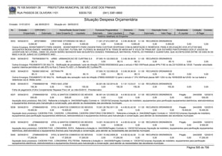 76.105.543/0001-35            PREFEITURA MUNICIPAL DE SÃO JOSÉ DOS PINHAIS

        RUA PASSOS DE OLIVEIRA 1101                                    83030-720               (041) 3381-6800

                                                                           Situação Despesa Orçamentária
Emissão: 01/01/2010      até 28/05/2010      Situação em: 28/05/2010

 Nr.     Emissão       CPF/CNPJ                   Nome/Razão Social Credor            Funcional Programática       Elemento        Fonte          Descrição Fonte          Modalidade       Licitação Contrato
             Empenhado      Estornado          Valor Empenho    Liquidado           Estornado      Valor Liquidado      Pago               Estornado       Valor Pago       Á Liquidar           Á Pagar
                                                                                        Histórico detalhado do Empenho

 5033   30/04/2010      2672748900  CRISTIANE VITORASSO DE MELO         11.001.27.812.0007.20    3.3.90.36.96.00 0.1.00 RECURSOS ORDINÁRIOS
                  5.000,00         0,00       5.000,00     5.000,00          0,00         5.000,00          5.000,00        0,00      5.000,00      0,00          0,00
  Outros Encargos: ADIANTAMENTO PARA VIAGEM, -ADIANTAMENTO PARA VIAGEM PARA CUSTEAR DESPESAS COM ALIMENTAÇÃO E REMÉDIOS, PARA A DELEGAÇÃO DOS ATLETAS NAS
  SEGUINTES MODALIDADES: HANDEBOL M/F, VOLEI M/F, FUTSAL M/F, FUTEBOL M, BASQUETE M, TENIS DE MESA M/F E VOLEI DE PRAIA M/F, QUE ESTARÃO PARTICIPANDO DOS 2º JOGOS DA
  JUVENTUDE NO LITORAL, ONDE OS JOGOS SERÃO SEDIADOS NAS SEGUINTES CIDADES: PARANAGUÁ, MATINHOS, PONTAL DO PARANÁ E GUARATURA, QUE ACONTECERÁ ENTRE OS DIAS 04 DE
  MAIO A 04 DE JUNHO DO CORRENTE ANO.

 5034   30/04/2010   75076836000179 URBS - URBANIZACAO DE CURITIBA S.A               07.005.10.122.0003.20    3.3.90.39.36.00 0.1.00 RECURSOS ORDINÁRIOS
                     85,13             0,00            85,13          85,13               0,00            85,13             85,13         0,00           85,13              0,00              0,00
  Outros Encargos: PAGAMENTO DE MULTA, -Notificação de penalidade / auto de infração 275350-W003583432 para o veículo n°563 VW/Parati placas APN-7182 no dia 23/10/2009 ás 12h25: Transitar velocidade
  superior máxima permitida em até 20% na Rua C Franco Px 4251 J A Ramalho BC Curitiba-PR.
 5035   30/04/2010     78206513000140 DETRAN PR                                   07.005.10.122.0003.20    3.3.90.39.36.00 0.1.00 RECURSOS ORDINÁRIOS
                      85,13           0,00        85,13             85,13              0,00            85,13             85,13            0,00           85,13              0,00              0,00
  Outros Encargos: PAGAMENTO DE MULTA, -Notificação deu autuação / auto de infração 278850-A000026112 para o veículo n° 374 VW/Parati placas ABY-1253 no dia 19/09/2009 ás12h30: na rua Isabel a
  redentorax rua dr. Motta Junior.
 5036   30/04/2010    7784999000156   PREV-SAO JOSE                                  20.001.06.122.0014.20    3.1.91.13.03.01 0.1.00 RECURSOS ORDINÁRIOS
                   155,30            0,00           155,30            155,30               0,00          155,30            155,30        0,00       155,30                           0,00              0,00
  Folha de pagamento (Folha Complementar Repasse Prev) ref. ao mês:03/2010 - Previdenciário

 5037   30/04/2010     2758945000100    STEIL & SANTOS COMERCIO DE MOVEIS               06.001.04.123.0002.20    4.4.90.52.42.00 0.1.00 RECURSOS ORDINÁRIOS                  Pregão        244/2009 120/2010
                     930,00            0,00              930,00             0,00               0,00           0,00              0,00              0,00              0,00          930,00              930,00
  Aquisição do(s) produto(s): BALCAO, Referente a licitação nr. 244/2009(Pregão) Contrato nr. 120/2010(Compras) Aquisição de mobiliário, equipamentos para panificação equipamentos eletrônicos, eletrodomésticos
  e equipamentos diversos para manutenção e conservação, para atender as necessidades das secretarias municipais
 5038   30/04/2010     2758945000100     STEIL & SANTOS COMERCIO DE MOVEIS            15.001.26.782.0011.20     4.4.90.52.42.00 0.1.00 RECURSOS ORDINÁRIOS                Pregão         244/2009 120/2010
                  19.400,00             0,00        19.400,00              0,00             0,00             0,00              0,00            0,00             0,00         19.400,00         19.400,00
  Aquisição do(s) produto(s): CADEIRA FIXA , CADEIRA , LONGARINA, CADEIRA GIRATORIA COM BRACO , Referente a licitação nr. 244/2009(Pregão) Contrato nr. 120/2010(Compras) Aquisição de mobiliário,
  equipamentos para panificação equipamentos eletrônicos, eletrodomésticos e equipamentos diversos para manutenção e conservação, para atender as necessidades das secretarias municipais


 5039   30/04/2010       2758945000100    STEIL & SANTOS COMERCIO DE MOVEIS            14.001.18.542.0010.10     4.4.90.52.42.00 0.1.00 RECURSOS ORDINÁRIOS              Pregão         244/2009 120/2010
                     6.500,00            0,00          6.500,00        6.500,00              0,00         6.500,00              0,00           0,00              0,00            0,00          6.500,00
  Aquisição do(s) produto(s): CADEIRA FIXA , LONGARINA, SOFA, Referente a licitação nr. 244/2009(Pregão) Contrato nr. 120/2010(Compras) Aquisição de mobiliário, equipamentos para panificação equipamentos
  eletrônicos, eletrodomésticos e equipamentos diversos para manutenção e conservação, para atender as necessidades das secretarias municipais
 5040   30/04/2010     2758945000100      STEIL & SANTOS COMERCIO DE MOVEIS           13.001.15.452.0009.20    4.4.90.52.42.00 0.1.00 RECURSOS ORDINÁRIOS               Pregão       244/2009 120/2010
                  17.200,00              0,00        17.200,00        17.200,00            0,00        17.200,00              0,00              0,00        0,00               0,00         17.200,00
  Aquisição do(s) produto(s): CADEIRA FIXA , LONGARINA, POLTRONA, Referente a licitação nr. 244/2009(Pregão) Contrato nr. 120/2010(Compras) Aquisição de mobiliário, equipamentos para panificação
  equipamentos eletrônicos, eletrodomésticos e equipamentos diversos para manutenção e conservação, para atender as necessidades das secretarias municipais

                                                                                                                                                                                     Página 595 de 768
 