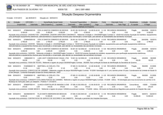 76.105.543/0001-35            PREFEITURA MUNICIPAL DE SÃO JOSÉ DOS PINHAIS

        RUA PASSOS DE OLIVEIRA 1101                                   83030-720               (041) 3381-6800

                                                                           Situação Despesa Orçamentária
Emissão: 01/01/2010      até 28/05/2010     Situação em: 28/05/2010

 Nr.     Emissão       CPF/CNPJ                  Nome/Razão Social Credor             Funcional Programática       Elemento       Fonte          Descrição Fonte         Modalidade        Licitação Contrato
             Empenhado      Estornado         Valor Empenho    Liquidado            Estornado      Valor Liquidado      Pago              Estornado       Valor Pago      Á Liquidar            Á Pagar
                                                                                        Histórico detalhado do Empenho

 5041   30/04/2010     2758945000100      STEIL & SANTOS COMERCIO DE MOVEIS             20.001.06.122.0014.20    4.4.90.52.42.00 0.1.00 RECURSOS ORDINÁRIOS                 Pregão      244/2009 120/2010
                   6.300,00              0,00         6.300,00         6.300,00              0,00         6.300,00              0,00            0,00              0,00             0,00        6.300,00
  Aquisição do(s) produto(s): CADEIRA FIXA , LONGARINA, CADEIRA GIRATORIA COM BRACO , Referente a licitação nr. 244/2009(Pregão) Contrato nr. 120/2010(Compras) Aquisição de mobiliário, equipamentos
  para panificação equipamentos eletrônicos, eletrodomésticos e equipamentos diversos para manutenção e conservação, para atender as necessidades das secretarias municipais
 5042   30/04/2010     2758945000100     STEIL & SANTOS COMERCIO DE MOVEIS               05.001.04.122.0002.20    4.4.90.52.42.00 0.3.00 RECURSOS ORDINÁRIOS                  Pregão        244/2009 120/2010
                   2.790,00             0,00           2.790,00          2.790,00              0,00        2.790,00              0,00             0,00               0,00            0,00          2.790,00
  Aquisição do(s) produto(s): CADEIRA , Referente a licitação nr. 244/2009(Pregão) Contrato nr. 120/2010(Compras) Aquisição de mobiliário, equipamentos para panificação equipamentos eletrônicos,
  eletrodomésticos e equipamentos diversos para manutenção e conservação, para atender as necessidades das secretarias municipais
 5043   30/04/2010     2758945000100     STEIL & SANTOS COMERCIO DE MOVEIS               04.001.04.122.0002.20    4.4.90.52.42.00 0.1.00 RECURSOS ORDINÁRIOS                  Pregão        244/2009 120/2010
                   2.200,00             0,00           2.200,00          2.200,00              0,00        2.200,00              0,00             0,00               0,00            0,00          2.200,00
  Aquisição do(s) produto(s): CADEIRA , Referente a licitação nr. 244/2009(Pregão) Contrato nr. 120/2010(Compras) Aquisição de mobiliário, equipamentos para panificação equipamentos eletrônicos,
  eletrodomésticos e equipamentos diversos para manutenção e conservação, para atender as necessidades das secretarias municipais
 5044   30/04/2010      238644000112     LUMI LIGHT COMUNICACAO VISUAL LTDA 19.001.04.122.0002.20               3.3.90.39.88.00 0.1.00 RECURSOS ORDINÁRIOS                   Pregão        29/2009     39/2009
                     163,59             0,00         163,59                0,00            0,00              0,00              0,00             0,00               0,00           163,59             163,59
  Aquisição do(s) produto(s): FAIXA EM TECIDO, Referente a registro de preços 29/2009(Pregão) Contrato: 39/2009 -Para confecção de faixas de identificação da Secretaria de Governo

 5045   30/04/2010     5162908000115   MARTINELLI & COELHO LTDA                    07.005.10.122.0003.20    3.3.90.39.99.99 0.1.00 RECURSOS ORDINÁRIOS                  Pregão        59/2009    91/2009
                      31,30           0,00              31,30             31,30         0,00            31,30              0,00              0,00              0,00             0,00           31,30
  Aquisição do(s) produto(s): CONFECCAO DE CARIMBO, Referente a registro de preços 59/2009(Pregão) Contrato: 91/2009 -Solicitação de 01 (um) carimbo printer 30 para: Coordenadora da Unidade de Saúde Dr.
  Ernani Bengue - Contenda Rosangela Scrippe de Oliveira Matrícula: 14937
 5046   30/04/2010     5162908000115   MARTINELLI & COELHO LTDA             07.005.10.122.0003.20      3.3.90.39.99.99 0.1.00 RECURSOS ORDINÁRIOS                    Pregão         59/2009    91/2009
                      12,00           0,00               12,00       12,00        0,00             12,00              0,00             0,00                0,00              0,00             12,00
  Aquisição do(s) produto(s): CONSERTO E/OU MANUTENCAO DE CARIMBO, Referente a registro de preços 59/2009(Pregão) Contrato: 91/2009 - Aditivo : 76-Solicitação para troca da borracha do carimbo Q 43.
  Mudança do nome para José Luiz Gasparini - Portaria nº 1.613/2010.
 5047   30/04/2010     8768297000141    CLINICA HOSPITALAR DE IMAGEM S JOSE 07.006.10.302.0003.20               3.3.90.39.50.00 0.1.00 RECURSOS ORDINÁRIOS             Concorrência      1/2009    173/2009
                     370,00            0,00          370,00             370,00             0,00            370,00               0,00           0,00             0,00              0,00           370,00
  Aquisição do(s) produto(s): EXAME MEDICO , Referente a registro de preços 1/2009(Concorrência) Contrato: 173/2009 - Aditivo : 89-Exame de Ressonância Magnética para paciente do Hospital São José


 5048   30/04/2010     4523560000181   PLUS SANTE EMERGENCIAS MEDICAS     07.006.10.302.0003.20    3.3.90.39.61.00 0.1.00 RECURSOS ORDINÁRIOS                              Pregão          46/2010 222/2010
                  12.000,00           0,00     12.000,00         0,00          0,00             0,00              0,00        0,00          0,00                             12.000,00          12.000,00
  Aquisição do(s) produto(s): CONTRATACAO DE SERVICO DE SOCORRO E SALVAMENTO , Remoção a pacientes dos Hospitais Municipais.




                                                                                                                                                                                   Página 596 de 768
 