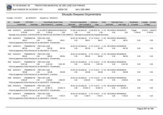 76.105.543/0001-35            PREFEITURA MUNICIPAL DE SÃO JOSÉ DOS PINHAIS

        RUA PASSOS DE OLIVEIRA 1101                                      83030-720            (041) 3381-6800

                                                                            Situação Despesa Orçamentária
Emissão: 01/01/2010      até 28/05/2010      Situação em: 28/05/2010

 Nr.     Emissão       CPF/CNPJ                   Nome/Razão Social Credor             Funcional Programática       Elemento    Fonte          Descrição Fonte       Modalidade      Licitação Contrato
             Empenhado      Estornado          Valor Empenho    Liquidado            Estornado      Valor Liquidado      Pago           Estornado       Valor Pago    Á Liquidar          Á Pagar
                                                                                         Histórico detalhado do Empenho

 5049   30/04/2010     4523560000181   PLUS SANTE EMERGENCIAS MEDICAS     07.006.10.302.0003.20    3.3.90.39.61.00 0.1.00 RECURSOS ORDINÁRIOS                          Pregão        47/2010 223/2010
                   5.750,00           0,00      5.750,00         0,00          0,00             0,00              0,00        0,00          0,00                          5.750,00         5.750,00
  Aquisição do(s) produto(s): CONTRATACAO DE SERVICO DE SOCORRO E SALVAMENTO , Remoção de pacientes dos Hospitais Municipais.

 5050   30/04/2010    7784999000156        PREV-SAO JOSE                                02.001.04.122.0002.20    3.1.91.13.03.01 0.1.00 RECURSOS ORDINÁRIOS
                   395,91                0,00          395,91              395,91            0,00           395,91            395,91        0,00       395,91                 0,00             0,00
  Folha de pagamento (Folha Patronal) ref. ao mês:04/2010 - Previdenciário

 5051   30/04/2010    7784999000156        PREV-SAO JOSE                                02.001.04.122.0002.20    3.1.91.13.03.01 0.1.00 RECURSOS ORDINÁRIOS
                   697,56                0,00          697,56             697,56             0,00           697,56            697,56        0,00       697,56                 0,00             0,00
  Folha de pagamento (Folha Patronal) ref. ao mês:04/2010 - Financeiro

 5052   30/04/2010    7784999000156        PREV-SAO JOSE                                02.001.04.122.0002.20    3.1.91.13.03.01 0.1.00 RECURSOS ORDINÁRIOS
                   852,94                0,00          852,94              852,94            0,00           852,94            852,94        0,00       852,94                 0,00             0,00
  Folha de pagamento (Folha Patronal) ref. ao mês:04/2010 - Previdenciário

 5053   30/04/2010    7784999000156        PREV-SAO JOSE                                03.001.04.122.0002.20    3.1.91.13.03.01 0.1.00 RECURSOS ORDINÁRIOS
                 8.401,82                0,00         8.401,82          8.401,82             0,00         8.401,82          8.401,82        0,00      8.401,82                0,00             0,00
  Folha de pagamento (Folha Patronal) ref. ao mês:04/2010 - Previdenciário

 5054   30/04/2010    7784999000156        PREV-SAO JOSE                                03.001.04.122.0002.20    3.1.91.13.03.01 0.1.00 RECURSOS ORDINÁRIOS
                   420,98                0,00          420,98             420,98             0,00           420,98            420,98        0,00       420,98                 0,00             0,00
  Folha de pagamento (Folha Patronal) ref. ao mês:04/2010 - Financeiro

 5055   30/04/2010    7784999000156        PREV-SAO JOSE                                04.001.04.122.0002.20    3.1.91.13.03.01 0.1.00 RECURSOS ORDINÁRIOS
                 2.920,05                0,00         2.920,05          2.920,05             0,00         2.920,05          2.920,05        0,00      2.920,05                0,00             0,00
  Folha de pagamento (Folha Patronal) ref. ao mês:04/2010 - Previdenciário

 5056  30/04/2010     7784999000156        PREV-SAO JOSE                                05.001.04.122.0002.20    3.1.91.13.03.01 0.1.00 RECURSOS ORDINÁRIOS
                24.362,12                0,00        24.362,12         24.362,12             0,00        24.362,12         24.362,12        0,00     24.362,12                0,00             0,00
  Folha de pagamento (Folha Patronal) ref. ao mês:04/2010 - Previdenciário

 5057   30/04/2010    7784999000156        PREV-SAO JOSE                                05.001.04.122.0002.20    3.1.91.13.03.01 0.1.00 RECURSOS ORDINÁRIOS
                 1.738,73                0,00         1.738,73         1.738,73              0,00         1.738,73          1.738,73        0,00      1.738,73                0,00             0,00
  Folha de pagamento (Folha Patronal) ref. ao mês:04/2010 - Financeiro




                                                                                                                                                                              Página 597 de 768
 