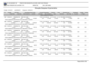 76.105.543/0001-35            PREFEITURA MUNICIPAL DE SÃO JOSÉ DOS PINHAIS

        RUA PASSOS DE OLIVEIRA 1101                                      83030-720            (041) 3381-6800

                                                                            Situação Despesa Orçamentária
Emissão: 01/01/2010      até 28/05/2010      Situação em: 28/05/2010

 Nr.     Emissão       CPF/CNPJ                   Nome/Razão Social Credor             Funcional Programática       Elemento    Fonte          Descrição Fonte       Modalidade      Licitação Contrato
             Empenhado      Estornado          Valor Empenho    Liquidado            Estornado      Valor Liquidado      Pago           Estornado       Valor Pago    Á Liquidar          Á Pagar
                                                                                         Histórico detalhado do Empenho

 5067   30/04/2010    7784999000156        PREV-SAO JOSE                                07.001.10.122.0003.20    3.1.91.13.03.01 0.1.00 RECURSOS ORDINÁRIOS
                 3.149,60                0,00         3.149,60         3.149,60              0,00         3.149,60          3.149,60        0,00      3.149,60                0,00             0,00
  Folha de pagamento (Folha Patronal) ref. ao mês:04/2010 - Financeiro

 5068  30/04/2010     7784999000156        PREV-SAO JOSE                                07.001.10.122.0003.20    3.1.91.13.03.01 0.1.00 RECURSOS ORDINÁRIOS
                25.399,95                0,00        25.399,95         25.399,95             0,00        25.399,95         25.399,95        0,00     25.399,95                0,00             0,00
  Folha de pagamento (Folha Patronal) ref. ao mês:04/2010 - Previdenciário

 5069   30/04/2010    7784999000156        PREV-SAO JOSE                                07.001.10.122.0003.20    3.1.91.13.03.01 0.1.00 RECURSOS ORDINÁRIOS
                 1.751,50                0,00         1.751,50         1.751,50              0,00         1.751,50          1.751,50        0,00      1.751,50                0,00             0,00
  Folha de pagamento (Folha Patronal) ref. ao mês:04/2010 - Financeiro

 5070  30/04/2010     7784999000156        PREV-SAO JOSE                                07.001.10.122.0003.20    3.1.91.13.03.01 0.1.00 RECURSOS ORDINÁRIOS
                49.155,53                0,00        49.155,53         49.155,53             0,00        49.155,53         49.155,53        0,00     49.155,53                0,00             0,00
  Folha de pagamento (Folha Patronal) ref. ao mês:04/2010 - Previdenciário

 5071   30/04/2010    7784999000156        PREV-SAO JOSE                                07.001.10.122.0003.20    3.1.91.13.03.01 0.1.00 RECURSOS ORDINÁRIOS
                 4.443,53                0,00         4.443,53         4.443,53              0,00         4.443,53          4.443,53        0,00      4.443,53                0,00             0,00
  Folha de pagamento (Folha Patronal) ref. ao mês:04/2010 - Financeiro

 5072   30/04/2010    7784999000156        PREV-SAO JOSE                                07.001.10.122.0003.20    3.1.91.13.03.01 0.1.00 RECURSOS ORDINÁRIOS
                 2.328,56                0,00         2.328,56          2.328,56             0,00         2.328,56          2.328,56        0,00      2.328,56                0,00             0,00
  Folha de pagamento (Folha Patronal) ref. ao mês:04/2010 - Previdenciário

 5073   30/04/2010    7784999000156        PREV-SAO JOSE                                07.001.10.122.0003.20    3.1.91.13.03.01 0.1.00 RECURSOS ORDINÁRIOS
                   340,93                0,00          340,93             340,93             0,00           340,93            340,93        0,00       340,93                 0,00             0,00
  Folha de pagamento (Folha Patronal) ref. ao mês:04/2010 - Financeiro

 5074   30/04/2010    7784999000156        PREV-SAO JOSE                                07.001.10.122.0003.20    3.1.91.13.03.01 0.1.00 RECURSOS ORDINÁRIOS
                 3.660,30                0,00         3.660,30          3.660,30             0,00         3.660,30          3.660,30        0,00      3.660,30                0,00             0,00
  Folha de pagamento (Folha Patronal) ref. ao mês:04/2010 - Previdenciário

 5075   30/04/2010    7784999000156        PREV-SAO JOSE                                07.001.10.122.0003.20    3.1.91.13.03.01 0.1.00 RECURSOS ORDINÁRIOS
                   259,60                0,00          259,60             259,60             0,00           259,60            259,60        0,00       259,60                 0,00             0,00
  Folha de pagamento (Folha Patronal) ref. ao mês:04/2010 - Financeiro




                                                                                                                                                                              Página 599 de 768
 
