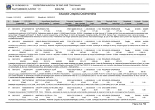 76.105.543/0001-35              PREFEITURA MUNICIPAL DE SÃO JOSÉ DOS PINHAIS

       RUA PASSOS DE OLIVEIRA 1101                                      83030-720               (041) 3381-6800

                                                                             Situação Despesa Orçamentária
Emissão: 01/01/2010       até 28/05/2010      Situação em: 28/05/2010

 Nr.     Emissão       CPF/CNPJ                   Nome/Razão Social Credor              Funcional Programática       Elemento         Fonte          Descrição Fonte         Modalidade        Licitação Contrato
             Empenhado      Estornado          Valor Empenho    Liquidado             Estornado      Valor Liquidado      Pago                Estornado       Valor Pago      Á Liquidar            Á Pagar
                                                                                          Histórico detalhado do Empenho

  41   06/01/2010       81102709000108 NC TURISMO LTDA                                   17.001.22.661.0013.20      3.3.90.39.80.00 0.1.00 RECURSOS ORDINÁRIOS                   Pregão        61/2009      92/2009
                    1.171,80               0,00          1.171,80        1.171,80              0,00          1.171,80          1.171,80              0,00         1.171,80               0,00              0,00
  Aquisição do(s) produto(s): HOSPEDAGEM, Referente a registro de preços 61/2009(Pregão) Contrato: 92/2009 - Hospedagem no Hotel Mercure SP Privilege em São Paulo para participação dos servidores Jorge
  Sarkis, Diego V. Foggiatto e Christian F. C. Bundt, no evento Campus Party, em São Paulo, no Centro de Exposições Imigrantes, de 26 a 28/01/2010. Campus Party é considerado o maior evento de inovação
  tecnológica, Internet e entretenimento eletrônico em rede do mundo. Pretendemos nos integrar a tal evento para conhecer mais sobre tecnologia, já que um dos objetivos para o próximo ano é preparar a criação da
  incubadora tecnológica.

  42   06/01/2010      8329433000105   GIBBOR BRASIL PROPAGANDA E MARK.           11.001.27.812.0007.20    3.3.90.39.63.02 0.1.00 RECURSOS ORDINÁRIOS                   Pregão         46/2009    64/2009
                   6.300,00           0,00      6.300,00         6.300,00               0,00        6.300,00          6.300,00               0,00         6.300,00              0,00              0,00
  Aquisição do(s) produto(s): CONFECCAO DE CARTAZES, Referente a registro de preços 46/2009(Pregão) Contrato: 64/2009 - Solicitação da prestação do serviço para divulgação do evento Festa da Cidade-320
  anos em 2010.
  43    06/01/2010     4772585000119    EDITORA PROGRESSIVA LTDA             11.001.27.812.0007.20    3.3.90.39.63.02 0.1.00 RECURSOS ORDINÁRIOS                 Pregão         20/2009     27/2009
                  15.260,00            0,00     15.260,00        8.679,98         0,00         8.679,98          8.679,98             0,00         8.679,98          6.580,02          6.580,02
  Aquisição do(s) produto(s): FOLDERS PAPEL COUCHE 115GR. 4 X 4 CORES 1 DOBRA, FLYER, Referente a registro de preços 20/2009(Pregão) Contrato: 27/2009 - Prestação de serviço para divulgação da
  Festa da Cidade - 320 anos em 2010.
  44   06/01/2010        45663050906    JOSE DE SOUZA SOARES                            11.001.27.812.0007.20     3.3.90.36.96.00 0.1.00 RECURSOS ORDINÁRIOS
                   6.000,00          684,85          5.315,15          6.000,00            684,85          5.315,15          6.000,00          684,85          5.315,15               0,00              0,00
  Prestação do(s) serviço(s): ADIANTAMENTO PARA VIAGEM, - Adiantamento para custear despesas com atletas, comissão técnica, Diretor do Departamento de Esportes e Secretário de Esporte e Lazer, no Projeto
  Viva o Verão do Governo do Estado do Paraná, que acontecerá no Litoral do Estado, entre os dias 07/01/2010 a 07/02/2010. As despesas serão com inscrições dos atletas e técnicos que representarão o Município
  em competições de diversas modalidades esportivas, alimentação, translado, combustível e medicamentos.
  45   06/01/2010         94239312949     ELENIRA PEIXOTO DA SILVA                    10.001.08.244.0006.20     3.3.90.36.96.00 0.1.00 RECURSOS ORDINÁRIOS
                      500,00             0,00           500,00          500,00           500,00              0,00              0,00            0,00               0,00              500,00             500,00
  Outros Encargos: ADIANTAMENTO PARA CUSTEAR DESPESA DE PRONTO PAGAMENTO, - Adiantamento para Servidora ELENIRA PEIXOTO DA SILVA Matricula 9880, CPF 942.393.129-49, RG 66129080,
  para custear despesas de alimentação, translado e hospedagem para recâmbio do adolescente Felipe da Luz, acompanhado pelo Sr. Iraci dos Santos (conselheiro tutelar). Solicitado através do ofício 1261/09- C.T.
  II para a cidade de origem Mandaguaçú / PR na data de 08/01/2010.
  46   06/01/2010      78371747000143 ROCCOPLAN PAPELARIA LTDA             05.001.04.122.0002.20    3.3.90.39.83.00 0.1.00 RECURSOS ORDINÁRIOS
                     678,45            0,00        678,45       678,45          0,00           678,45            678,45        0,00       678,45                                        0,00              0,00
  Prestação do(s) serviço(s): FOTOCOPIA, <br>CÓPIAS DE PROCESSOS ADMINISTRATIVOS SOLICITADO PELO MINISTÉRIO PÚBLICO CONFORME OFICIO NR. 283/2009

  47   06/01/2010      76639384000159 CREA-PR-CONSELHO REG.ENG.ARQ.E                08.001.12.122.0004.20     3.3.90.39.99.99 0.1.10 25% SOBRE DEMAIS
                      30,00           0,00          30,00             30,00               0,00            30,00             30,00             0,00              30,00              0,00                   0,00
  Prestação do(s) serviço(s): PAGAMENTO DE TAXA, - Referente a elaboração de projeto de prevenção contra incendios e elaboração de orçamento total da obra e cronograma fisico financeiro.

  48   06/01/2010      5162908000115   MARTINELLI & COELHO LTDA                    08.001.12.122.0004.20    3.3.90.39.99.99 0.1.00 RECURSOS ORDINÁRIOS                Pregão         59/2009              91/2009
                      70,05           0,00          70,05            70,05              0,00            70,05             70,05            0,00            70,05              0,00                        0,00
  Aquisição do(s) produto(s): CONFECCAO DE CARIMBO, Referente a registro de preços 59/2009(Pregão) Contrato: 91/2009 - confecção de carimbos necessários para o Gabinete do Secretário

                                                                                                                                                                                           Página 6 de 768
 