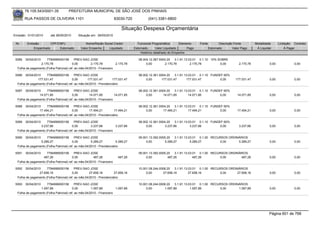 76.105.543/0001-35            PREFEITURA MUNICIPAL DE SÃO JOSÉ DOS PINHAIS

        RUA PASSOS DE OLIVEIRA 1101                                      83030-720            (041) 3381-6800

                                                                            Situação Despesa Orçamentária
Emissão: 01/01/2010      até 28/05/2010      Situação em: 28/05/2010

 Nr.     Emissão       CPF/CNPJ                   Nome/Razão Social Credor             Funcional Programática       Elemento    Fonte          Descrição Fonte         Modalidade      Licitação Contrato
             Empenhado      Estornado          Valor Empenho    Liquidado            Estornado      Valor Liquidado      Pago           Estornado       Valor Pago      Á Liquidar          Á Pagar
                                                                                         Histórico detalhado do Empenho

 5085   30/04/2010    7784999000156        PREV-SAO JOSE                                08.004.12.367.0004.20    3.1.91.13.03.01 0.1.10 10% SOBRE
                 2.170,78                0,00         2.170,78         2.170,78              0,00         2.170,78          2.170,78         0,00           2.170,78            0,00             0,00
  Folha de pagamento (Folha Patronal) ref. ao mês:04/2010 - Financeiro

 5086  30/04/2010     7784999000156        PREV-SAO JOSE                                08.002.12.361.0004.20    3.1.91.13.03.01 0.1.10 FUNDEF 60%
               177.031,47                0,00      177.031,47        177.031,47              0,00       177.031,47       177.031,47          0,00         177.031,47            0,00             0,00
  Folha de pagamento (Folha Patronal) ref. ao mês:04/2010 - Previdenciário

 5087  30/04/2010     7784999000156        PREV-SAO JOSE                                08.002.12.361.0004.20    3.1.91.13.03.01 0.1.10 FUNDEF 60%
                14.071,85                0,00        14.071,85         14.071,85             0,00        14.071,85         14.071,85         0,00          14.071,85            0,00             0,00
  Folha de pagamento (Folha Patronal) ref. ao mês:04/2010 - Financeiro

 5088  30/04/2010     7784999000156        PREV-SAO JOSE                                08.002.12.361.0004.20    3.1.91.13.03.01 0.1.10 FUNDEF 60%
                17.494,21                0,00        17.494,21         17.494,21             0,00        17.494,21         17.494,21         0,00          17.494,21            0,00             0,00
  Folha de pagamento (Folha Patronal) ref. ao mês:04/2010 - Previdenciário

 5089   30/04/2010    7784999000156        PREV-SAO JOSE                                08.002.12.361.0004.20    3.1.91.13.03.01 0.1.10 FUNDEF 60%
                 3.237,66                0,00         3.237,66         3.237,66              0,00         3.237,66          3.237,66         0,00           3.237,66            0,00             0,00
  Folha de pagamento (Folha Patronal) ref. ao mês:04/2010 - Financeiro

 5090   30/04/2010    7784999000156        PREV-SAO JOSE                                09.001.13.392.0005.20    3.1.91.13.03.01 0.1.00 RECURSOS ORDINÁRIOS
                 5.289,27                0,00         5.289,27          5.289,27             0,00         5.289,27          5.289,27        0,00      5.289,27                  0,00             0,00
  Folha de pagamento (Folha Patronal) ref. ao mês:04/2010 - Previdenciário

 5091   30/04/2010    7784999000156        PREV-SAO JOSE                                09.001.13.392.0005.20    3.1.91.13.03.01 0.1.00 RECURSOS ORDINÁRIOS
                   487,26                0,00          487,26             487,26             0,00           487,26            487,26        0,00       487,26                   0,00             0,00
  Folha de pagamento (Folha Patronal) ref. ao mês:04/2010 - Financeiro

 5092  30/04/2010     7784999000156        PREV-SAO JOSE                                10.001.08.244.0006.20    3.1.91.13.03.01 0.1.00 RECURSOS ORDINÁRIOS
                27.658,16                0,00        27.658,16         27.658,16             0,00        27.658,16         27.658,16        0,00     27.658,16                  0,00             0,00
  Folha de pagamento (Folha Patronal) ref. ao mês:04/2010 - Previdenciário

 5093   30/04/2010    7784999000156        PREV-SAO JOSE                                10.001.08.244.0006.20    3.1.91.13.03.01 0.1.00 RECURSOS ORDINÁRIOS
                 1.097,89                0,00         1.097,89         1.097,89              0,00         1.097,89          1.097,89        0,00      1.097,89                  0,00             0,00
  Folha de pagamento (Folha Patronal) ref. ao mês:04/2010 - Financeiro




                                                                                                                                                                                Página 601 de 768
 