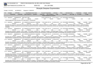 76.105.543/0001-35            PREFEITURA MUNICIPAL DE SÃO JOSÉ DOS PINHAIS

        RUA PASSOS DE OLIVEIRA 1101                                    83030-720             (041) 3381-6800

                                                                           Situação Despesa Orçamentária
Emissão: 01/01/2010      até 28/05/2010      Situação em: 28/05/2010

 Nr.     Emissão       CPF/CNPJ                   Nome/Razão Social Credor           Funcional Programática       Elemento       Fonte          Descrição Fonte        Modalidade       Licitação Contrato
             Empenhado      Estornado          Valor Empenho    Liquidado          Estornado      Valor Liquidado      Pago              Estornado       Valor Pago     Á Liquidar           Á Pagar
                                                                                       Histórico detalhado do Empenho

 5112   30/04/2010    7784999000156        PREV-SAO JOSE                              20.001.06.452.0014.20    3.1.91.13.03.01 0.1.00 RECURSOS ORDINÁRIOS
                 1.262,55                0,00         1.262,55          1.262,55           0,00         1.262,55          1.262,55        0,00      1.262,55                     0,00              0,00
  Folha de pagamento (Folha Patronal) ref. ao mês:04/2010 - Previdenciário

 5113   30/04/2010      5399085000146     W S COMERCIO DE MOVEIS E CADEIRAS               17.001.22.661.0013.10    4.4.90.52.42.00 0.1.00 RECURSOS ORDINÁRIOS               Pregão       244/2009 119/2010
                  33.000,00              0,00         33.000,00             0,00               0,00             0,00              0,00           0,00              0,00       33.000,00        33.000,00
  Aquisição do(s) produto(s): GAVETEIRO, BALCAO, MESA PARA COMPUTADOR , MESA DE TRABALHO , MESA, ARMARIO , Referente a licitação nr. 244/2009(Pregão) Contrato nr. 119/2010(Compras)
  Aquisição de mobiliário, equipamentos para panificação equipamentos eletrônicos, eletrodomésticos e equipamentos diversos para manutenção e conservação, para atender as necessidades das secretarias
  municipais
 5114   30/04/2010     5399085000146       W S COMERCIO DE MOVEIS E CADEIRAS           17.001.22.661.0013.10    4.4.90.52.42.00 0.1.00 RECURSOS ORDINÁRIOS              Pregão        244/2009 119/2010
                  18.800,00              0,00         18.800,00             0,00            0,00             0,00              0,00             0,00              0,00    18.800,00         18.800,00
  Aquisição do(s) produto(s): CADEIRA , SOFA, PAINEL , POLTRONA, CADEIRA FIXA , Referente a licitação nr. 244/2009(Pregão) Contrato nr. 119/2010(Compras) Aquisição de mobiliário, equipamentos para
  panificação equipamentos eletrônicos, eletrodomésticos e equipamentos diversos para manutenção e conservação, para atender as necessidades das secretarias municipais
 5115   30/04/2010     5399085000146     W S COMERCIO DE MOVEIS E CADEIRAS             17.001.22.661.0013.10    4.4.90.52.48.00 0.1.00 RECURSOS ORDINÁRIOS                   Pregão        244/2009 119/2010
                     640,00             0,00           640,00               0,00             0,00            0,00              0,00               0,00              0,00          640,00           640,00
  Aquisição do(s) produto(s): CARRINHO, Referente a licitação nr. 244/2009(Pregão) Contrato nr. 119/2010(Compras) Aquisição de mobiliário, equipamentos para panificação equipamentos eletrônicos,
  eletrodomésticos e equipamentos diversos para manutenção e conservação, para atender as necessidades das secretarias municipais
 5116   30/04/2010       5399085000146    W S COMERCIO DE MOVEIS E CADEIRAS            06.001.04.123.0002.20     4.4.90.52.42.00 0.1.00 RECURSOS ORDINÁRIOS            Pregão         244/2009 119/2010
                     5.000,00            0,00          5.000,00            0,00              0,00             0,00              0,00           0,00            0,00        5.000,00          5.000,00
  Aquisição do(s) produto(s): CADEIRA GIRATORIA COM BRACO , Referente a licitação nr. 244/2009(Pregão) Contrato nr. 119/2010(Compras) Aquisição de mobiliário, equipamentos para panificação equipamentos
  eletrônicos, eletrodomésticos e equipamentos diversos para manutenção e conservação, para atender as necessidades das secretarias municipais
 5117   30/04/2010     5399085000146     W S COMERCIO DE MOVEIS E CADEIRAS            14.001.18.542.0010.10      4.4.90.52.42.00 0.1.00 RECURSOS ORDINÁRIOS               Pregão        244/2009 119/2010
                   8.850,00             0,00        8.850,00               0,00             0,00              0,00              0,00             0,00            0,00         8.850,00         8.850,00
  Aquisição do(s) produto(s): BALCAO, ARMARIO ALTO COM PRATELEIRAS., MESA DE TRABALHO , MESA, CADEIRA GIRATORIA COM BRACO , Referente a licitação nr. 244/2009(Pregão) Contrato nr.
  119/2010(Compras) Aquisição de mobiliário, equipamentos para panificação equipamentos eletrônicos, eletrodomésticos e equipamentos diversos para manutenção e conservação, para atender as necessidades
  das secretarias municipais
 5118   30/04/2010     5399085000146     W S COMERCIO DE MOVEIS E CADEIRAS            13.001.15.452.0009.10      4.4.90.52.42.00 0.1.00 RECURSOS ORDINÁRIOS                 Pregão       244/2009 119/2010
                  36.500,00             0,00         36.500,00             0,00             0,00              0,00              0,00             0,00             0,00        36.500,00        36.500,00
  Aquisição do(s) produto(s): GAVETEIRO, BALCAO, ARMARIO ALTO COM PRATELEIRAS., SUPORTE, MESA, CONJUNTO, ARMARIO DE MADEIRA COM 02 PORTAS , Referente a licitação nr.
  244/2009(Pregão) Contrato nr. 119/2010(Compras) Aquisição de mobiliário, equipamentos para panificação equipamentos eletrônicos, eletrodomésticos e equipamentos diversos para manutenção e conservação,
  para atender as necessidades das secretarias municipais
 5119   30/04/2010     5399085000146     W S COMERCIO DE MOVEIS E CADEIRAS            20.001.06.122.0014.20     4.4.90.52.42.00 0.1.00 RECURSOS ORDINÁRIOS                 Pregão       244/2009 119/2010
                   4.130,00             0,00        4.130,00              0,00             0,00              0,00              0,00            0,00              0,00          4.130,00        4.130,00
  Aquisição do(s) produto(s): MESA DE TRABALHO , Referente a licitação nr. 244/2009(Pregão) Contrato nr. 119/2010(Compras) Aquisição de mobiliário, equipamentos para panificação equipamentos eletrônicos,
  eletrodomésticos e equipamentos diversos para manutenção e conservação, para atender as necessidades das secretarias municipais

                                                                                                                                                                                 Página 604 de 768
 