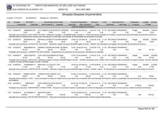 76.105.543/0001-35            PREFEITURA MUNICIPAL DE SÃO JOSÉ DOS PINHAIS

        RUA PASSOS DE OLIVEIRA 1101                                    83030-720              (041) 3381-6800

                                                                           Situação Despesa Orçamentária
Emissão: 01/01/2010      até 28/05/2010      Situação em: 28/05/2010

 Nr.     Emissão       CPF/CNPJ                  Nome/Razão Social Credor             Funcional Programática       Elemento        Fonte          Descrição Fonte         Modalidade       Licitação Contrato
             Empenhado      Estornado         Valor Empenho    Liquidado            Estornado      Valor Liquidado      Pago               Estornado       Valor Pago      Á Liquidar           Á Pagar
                                                                                        Histórico detalhado do Empenho

 5120   30/04/2010     5399085000146     W S COMERCIO DE MOVEIS E CADEIRAS            20.001.06.452.0014.20     3.3.90.30.17.00 0.1.00 RECURSOS ORDINÁRIOS               Pregão         244/2009 119/2010
                      70,00             0,00           70,00             0,00              0,00              0,00              0,00           0,00              0,00             70,00            70,00
  Aquisição do(s) produto(s): APOIO PARA TECLADO, Referente a licitação nr. 244/2009(Pregão) Contrato nr. 119/2010(Compras) Aquisição de mobiliário, equipamentos para panificação equipamentos eletrônicos,
  eletrodomésticos e equipamentos diversos para manutenção e conservação, para atender as necessidades das secretarias municipais
 5121   03/05/2010     8035690000126    RAPHAELA ROSSETTO KUZMA BRANDT              19.001.04.122.0002.20    3.3.90.39.12.00 0.1.00 RECURSOS ORDINÁRIOS                   Pregão         68/2009  78/2009
                      60,00            0,00         60,00             60,00              0,00            60,00              0,00               0,00              0,00              0,00          60,00
  Aquisição do(s) produto(s): LOCACAO DE TELEVISOR , Referente a registro de preços 68/2009(Pregão) Contrato: 78/2009 -Para utilização na divulgação das atividades da Secretaria de Governo.

 5122   03/05/2010      9642526000140  DINAMAC DISTRIB NACIONAL DE MAQS.      14.001.18.542.0010.20      3.3.90.39.17.00 0.1.00 RECURSOS ORDINÁRIOS
                     251,60           0,00        251,60         251,60             0,00          251,60                 0,00       0,00          0,00                              0,00           251,60
  Prestação do(s) serviço(s): CONSERTO DE MOTOSSERA, -Equipamento com problemas de funcionamento, dificultando sua utilização.

 5123   03/05/2010      2925132000150     COPYLINK EQUIPAMENTOS PARA                 13.001.15.452.0009.20    3.3.90.30.17.00 0.1.00 RECURSOS ORDINÁRIOS                  Pregão         34/2009 125/2009
                      347,00             0,00            347,00         347,00            0,00           347,00               0,00             0,00              0,00            0,00            347,00
  Aquisição do(s) produto(s): CARTUCHO, Referente a registro de preços 34/2009(Pregão) Contrato: 125/2009 -Necessário para o Plotter Canon necessário para a impressão de mapas e projetos. Cartucho referente
  a registro de preço 34/2009 (pregão) Contrato: 125/2009.
 5124   03/05/2010     5162908000115   MARTINELLI & COELHO LTDA                    19.001.04.122.0002.20    3.3.90.39.99.99 0.1.00 RECURSOS ORDINÁRIOS                 Pregão         59/2009    91/2009
                     117,60           0,00        117,60           117,60               0,00           117,60              0,00              0,00             0,00              0,00           117,60
  Aquisição do(s) produto(s): CONFECCAO DE CARIMBO, Referente a registro de preços 59/2009(Pregão) Contrato: 91/2009 - Aditivo : 76-Para atender as necessidades do Gabinete da Secretaria de Governo.


 5125   03/05/2010    84926971000157 LIVRARIA NOVA ORDEM LTDA                           07.003.10.123.0003.20     3.3.90.30.45.00 0.1.00 RECURSOS ORDINÁRIOS
                     435,00              0,00           435,00          435,00               0,00            435,00              0,00            0,00               0,00              0,00           435,00
  Aquisição do(s) produto(s): LIVRO, -Faz-se necessário a compra do material acima, para desenvolver atividades dentro da Educação Permanente, visando a qualificação dos servidores para melhoria na execução
  dos trabalhos.
 5126   03/05/2010       5585203835     JOSE SEBASTIAO DOS SANTOS                  06.001.04.123.0002.20     3.3.90.35.01.01 0.1.00 RECURSOS ORDINÁRIOS
                   3.750,00            0,00      3.750,00             0,00              0,00              0,00              0,00              0,00             0,00          3.750,00        3.750,00
  Prestação do(s) serviço(s): ASSESSORIA E CONSULTORIA, -Serviços de consultoria visando a implantação da Central de Regulação com estratificação de riscos para as unidades de Saúde do Município.


 5127   03/05/2010     4311489000173    MARTINHO SARY                            16.001.20.606.0012.20    3.3.90.30.25.00 0.1.00 RECURSOS ORDINÁRIOS
                   1.670,00            0,00      1.670,00        1.670,00             0,00         1.670,00              0,00           0,00       0,00                             0,00         1.670,00
  Aquisição do(s) produto(s): PECAS PARA REPOSICAO, -Peças para manutençao dos implementos pertencentes a Patrulha Agricola Mecanizada.




                                                                                                                                                                                    Página 605 de 768
 